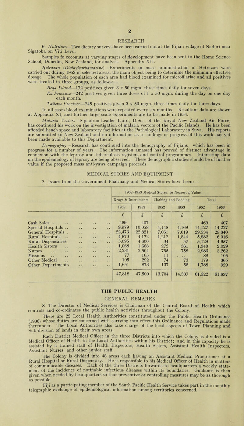 RESEARCH 6. Nutrition—Two dietary surveys have been carried out at the Fijian village of Naduri near Sigatoka on Viti Levu. Samples fo coconuts at varying stages of development have been sent to the Home Science School, Dunedin, New Zealand, for analysis. Appendix XII. Hetrazan (Diethylcarbamazine)—Experiments in mass administration of Hetrazan were carried out during 1953 in selected areas, the main object being to determine the minimum effective dosage. The whole population of each area had blood examined for microfilariae and all positives were treated in three groups, as follows:— Beqa Island—172 positives given 3 x 50 mgm. three times daily for seven days. Ra Province—242 positives given three doses of 1 x 50 mgm. during the day on one day each month. Tailevu Province—245 positives given 3 x 50 mgm. three times daily for three days. In all cases blood examinations were repeated every six months. Resultant data are shown at Appendix XI, and further large scale experiments are to be made in 1954. Malaria Vectors—Squadron-Leader Laird, D.Sc., of the Royal New Zealand Air Force, has continued his work on the investigation of malaria vectors of the Pacific Islands. He has been afforded bench space and laboratory facilities at the Pathological Laboratory in Suva. His reports are submitted to New Zealand and no information as to findings or progress of this work has yet been made available to this Department. Demography—Research has continued into the demography of Fijians; which has been in progress for a number of years. The information amassed has proved of distinct advantage in connexion with the leprosy and tuberculosis registers and control programmes. Interesting data on the epidemiology of leprosy are being observed. These demographic studies should be of further value if the proposed mass anti-yaws campaign proceeds. MEDICAL STORES AND EQUIPMENT 7. Issues from the Government Pharmacy and Medical Stores have been:— 1952-1953 Medical Stores, to Nearest I Value Drugs & Instruments Clothing and Bedding Total 1952 1953 1952 1953 1952 1953 £ £ £ £ £ £ Cash Sales . 469 407 469 407 Special Hospitals .. 9,979 10,058 4,148 4,169 14,127 14,227 General Hospitals . 22,473 22,821 • 7,061 7,019 29,534 29,840 Rural Hospitals . . 4,670 4,172 1,212 1,844 5,882 6,016 Rural Dispensaries 5,095 4,600 34 57 5,129 4,657 Health Sisters 1,068 1,668 272 361 1,340 2,029 Nurses 2,231 2,504 755 758 2,986 3,262 Missions 77 105 11 .... 88 105 Other Medical 105 292 74 73 179 365 Other Departments 1,651 873 137 56 1,788 929 47,818 47,500 13,704 14,337 61,522 61,837 THE PUBLIC HEALTH GENERAL REMARKS 8. The Director of Medical Services is Chairman of the Central Board of Health which controls and co-ordinates the public health activities throughout the Colony. There are 22 Local Health Authorities constituted under the Public Health Ordinance (1936) whose duties are concerned with carrying into effect this Ordinance and Regulations made thereunder. The Local Authorities also take charge of the local aspects of Town Planning and Sub-division of lands in their own areas. Each District Medical Officer in the three Districts into which the Colony is divided is a Medical Officer of Health to the Local Authorities within his District; and in this capacity he is assisted by a trained staff of Health Inspectors, Health Sisters, Assistant Health Inspectors, Assistant Nurses, and other junior staff. The Colony is divided into 48 areas each having an Assistant Medical Practitioner at a Rural Hospital or Rural Dispensary. He is responsible to his Medical Officer of Health in matters of communicable diseases. Each of the three Districts forwards to headquarters a weekly state¬ ment of the incidence of notifiable infectious diseases within its boundaries. Guidance is then given when needed by headquarters so that preventive or controlling measures may be as thorough as possible. Fiji as a participating member of the South Pacific Health Service takes part in the monthly telegraphic exchange of epidemiological information among territories concerned.