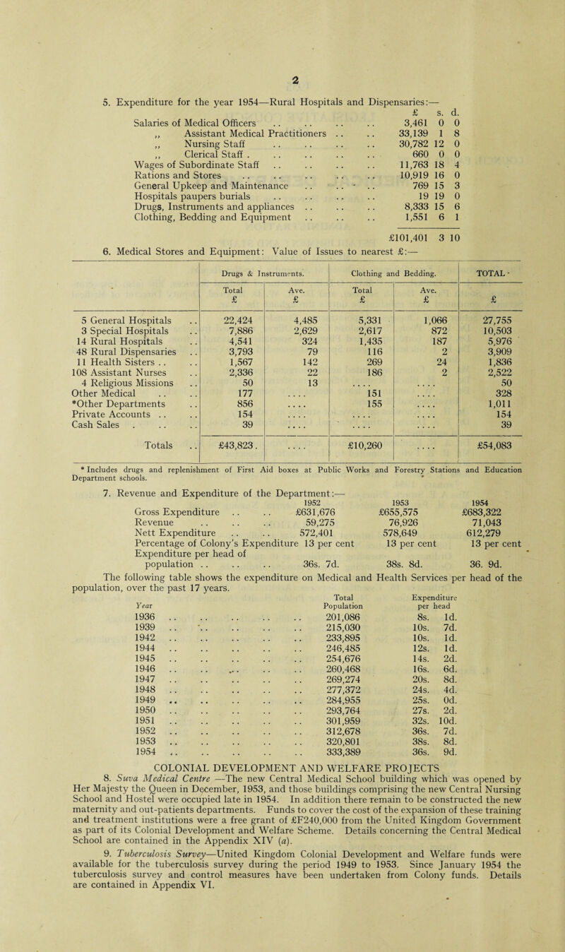 Expenditure for the year 1954—Rural Hospitals and Dispensaries:- £ s. d. Salaries of Medical Officers 3,461 0 0 ,, Assistant Medical Practitioners .. 33,139 1 8 ,, Nursing Staff 30,782 12 0 ,, Clerical Staff . 660 0 0 Wages of Subordinate Staff 11,763 18 4 Rations and Stores 10,919 16 0 General Upkeep and Maintenance .. .. - 769 15 3 Hospitals paupers burials 19 19 0 Drugs, Instruments and appliances .. 8,333 15 6 Clothing, Bedding and Equipment 1,551 6 1 £101,401 3 10 Medical Stores and Equipment: Value of Issues to nearest £:— * Drugs & Instruments. Clothing and Bedding. TOTAL• Total £ Ave. £ Total £ Ave. £ £ 5 General Hospitals 22,424 4,485 5,331 1,066 27,755 3 Special Hospitals 7,886 2,629 2,617 872 10,503 14 Rural Hospitals 4,541 324 1,435 187 5,976 48 Rural Dispensaries 3,793 79 116 2 3,909 11 Health Sisters .. 1,567 142 269 24 1,836 108 Assistant Nurses 2,336 22 186 2 2,522 4 Religious Missions 50 13 .... 50 Other Medical 177 .... 151 328 *Other Departments 856 .... 155 1,011 Private Accounts .. 154 .... .... 154 Cash Sales 39 .... .... 39 Totals £43,823. .... £10,260 .... £54,083 * Includes drugs and replenishment of First Aid boxes at Public Works and Forestry Stations and Education Department schools. » 7. Revenue and Expenditure of the Department:— 1952 1953 1954 Gross Expenditure £631,676 £655,575 £683,322 Revenue 59,275 76,926 71,043 Nett Expenditure 572,401 578,649 612,279 Percentage of Colony’s Expenditure 13 per cent 13 per cent 13 per cent Expenditure per head of population .. 36s. 7d. 38s. 8d. 36. 9d. The following table shows the expenditure on Medical and Health Services per head of the population, over the past 17 years. Total Expenditure Year Population per head 1936 . 201,086 8s. Id. 1939 .. 215,030 10s. 7d. 1942 . 233,895 10s. Id. 1944 . 246,485 12s. Id. 1945 . 254,676 14s. 2d. 1946 ... 260,468 16s. 6d. 1947 . 269,274 20s. 8d. 1948 .. 277,372 24s. 4d. 1949 . 284,955 25s. Od. 1950 . 293,764 27s. 2d. 1951. 301,959 32s. lOd. 1952 . 312,678 36s. 7d. 1953 . 320,801 38s. 8d. 1954 . 333,389 36s. 9d. COLONIAL DEVELOPMENT AND WELFARE PROJECTS 8. Suva Medical Centre —The new Central Medical School building which was opened by Her Majesty the Queen in December, 1953, and those buildings comprising the new Central Nursing School and Hostel were occupied late in 1954. In addition there remain to be constructed the new maternity and out-patients departments. Funds to cover the cost of the expansion of these training and treatment institutions were a free grant of £F240,000 from the United Kingdom Government as part of its Colonial Development and Welfare Scheme. Details concerning the Central Medical School are contained in the Appendix XIV (a). 9. Tuberculosis Survey—United Kingdom Colonial Development and Welfare funds were available for the tuberculosis survey during the period 1949 to 1953. Since January 1954 the tuberculosis survey and control measures have been undertaken from Colony funds. Details are contained in Appendix VI.