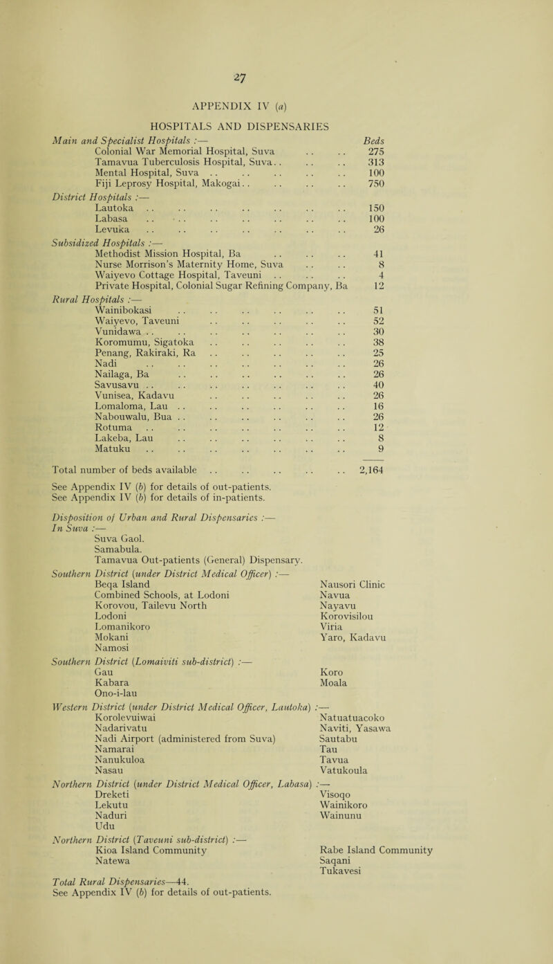 APPENDIX IV [a) HOSPITALS AND DISPENSARIES Main and Specialist Hospitals :— Beds Colonial War Memorial Hospital, Suva . . .. 275 Tamavua Tuberculosis Hospital, Suva.. .. .. 313 Mental Hospital, Suva . . . . . . .. .. 100 Fiji Leprosy Hospital, Makogai. . . . . . . . 750 District Hospitals :— Lautoka .. .. .. .. .. .. .. 150 Labasa .. - . . .. .. . . . . . . 100 Levuka . . . . . . .. .. .. .. 26 Subsidized Hospitals :— Methodist Mission Hospital, Ba .. . . .. 41 Nurse Morrison’s Maternity Home, Suva . . . . 8 Waiyevo Cottage Hospital, Taveuni . . . . . . 4 Private Hospital, Colonial Sugar Refining Company, Ba 12 Rural Hospitals :—- Wainibokasi . . . . . . . . . . . . 51 Waiyevo, Taveuni . . . . . . . . . . 52 Vunidawa .. .. . . . . . . .. .. 30 Koromumu, Sigatoka . . . . . . . . . . 38 Penang, Rakiraki, Ra . . . . . . . . 25 Nadi .. .. . . . . . . . . .. 26 Nailaga, Ba . . .. . . . . . . .. 26 Savusavu .. . . .. .. . . .. . . 40 Vunisea, Kadavu . . .. .. . . . . 26 Lomaloma, Lau .. . . .. .. . . .. 16 Nabouwalu, Bua . . . . .. . . .. . . 26 Rotuma . . . . .. .. . . . . . . 12 Lakeba, Lau .. .. .. . . . . . . 8 Matuku .. . . . . .. . . .. .. 9 Total number of beds available .. .. .. . . .. 2,164 See Appendix IV (b) for details of out-patients. See Appendix IV (b) for details of in-patients. Disposition of Urban and Rural Dispensaries :— In Suva :— Suva Gaol. Samabula. Tamavua Out-patients (General) Dispensary. Southern District (under District Medical Officer) :— Beqa Island Combined Schools, at Lodoni Korovou, Tailevu North Lodoni Lomanikoro Mokani Namosi Southern District (Lomaiviti sub-district) :— Gau Kabara Ono-i-lau Nausori Clinic Navua Nayavu Korovisilou Viria Yaro, Kadavu Koro Moala Western District (under District Medical Officer, Lautoka) Korolevuiwai Nadarivatu Nadi Airport (administered from Suva) Namarai Nanukuloa Nasau Natuatuacoko Naviti, Yasawa Sautabu Tau Tavua Vatukoula Northern District (under District Medical Officer, Labasa) Dreketi Lekutu Naduri Udu Visoqo Wainikoro Wainunu Northern District (Taveuni sub-district) :— Kioa Island Community Rabe Island Community Natewa Saqani Tukavesi Total Rural Dispensaries—44. See Appendix IV (b) for details of out-patients.