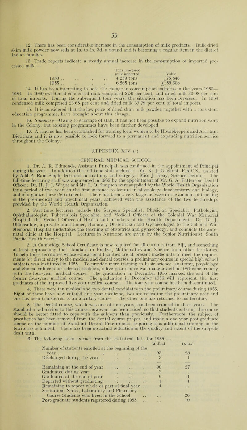 12. There has been considerable increase in the consumption of milk products. Bulk dried skim milk powder now sells at Is. to Is. 3d. a pound and is becoming a regular item in the diet of Indian families. 13. Trade reports indicate a steady annual increase in the consumption of imported pro¬ cessed milk:— Tons processed milk imported Value 1950 . . . . . . . . 4,259 tons £75,846 1955 . . . . .. . . 6,565 tons £159,608 14. It has been interesting to note the change in consumption patterns in the years 1950— 1954. In 1950 sweetened condensed milk comprised 32-9 per cent, and dried milk 30-08 per cent of total imports. During the subsequent four years, the situation has been reversed. In 1954 condensed milk comprised 23-65 per cent and dried milk 37-79 per cent of total imports. 15. It is considered that the low price of dried skim milk powder, together with a consistent education programme, have brought about this change. 16. Summary-—Owing to shortage of staff, it has not been possible to expand nutrition work in the Colony, but existing programmes have been further developed. 17. A scheme has been established for training local women to be Housekeepers and Assistant Dietitians and it is now possible to look forward to a permanent and expanding nutrition service throughout the Colony. APPENDIX XIV (a) CENTRAL MEDICAL SCHOOL 1. Dr. A. R. Edmonds, Assistant Principal, was confirmed in the appointment of Principal during the year. In addition the full-time staff includes:—Mr. K. J. Gilchrist, F.R.C.S., assisted by A.M.P. Ram Singh, lecturers in anatomy and surgery; Miss J. Reay, Science lecturer. The full-time lecturing staff was augmented in 1955 by the appointment of Mr. G. A. Patterson, Dental Officer; Dr. H. J. J. Whyte and Mr. L. O. Simpson were supplied by the World Health Organization for a period of two years in the first instance to lecture in physiology, biochemistry and biology, and re-organize these departments. There has been a very large increase in the amount of teaching in the pre-medical and pre-clinical years, achieved with the assistance of the two lectureships provided by the World Health Organization. 2. Part-time lecturers include the Surgeon Specialist, Physician Specialist, Pathologist, Ophthalmologist, Tuberculosis Specialist, and Medical Officers of the Colonial War Memorial Hospital, the Medical Officer of Llealth and members of the Health Department. Dr. D. J. Oldmeadow, a private practitioner, Ltonorary Obstetrician and Gynaecologist to the Colonial War Memorial Hospital undertakes the teaching of obstetrics and gynaecology, and conducts the ante¬ natal clinic at the Hospital. Lectures in Nutrition are given by the Senior Nutritionist, South Pacific Health Service. 3. A Cambridge School Certificate is now required for all entrants from Fiji, and something at least approaching that standard in English, Mathematics and Science from other territories. To help those territories whose educational facilities are at present inadequate to meet the require¬ ments for direct entry to the medical and dental courses, a preliminary course in special high school subjects was instituted in 1955. To provide more training in basic science, anatomy, physiology and clinical subjects for selected students, a five-year course was inaugurated in 1951 concurrently with the four-year medical course. The graduation in December 1955 marked the end of the former four-year medical course. The graduation in December 1956 will represent the first graduates of the improved five-year medical course. The four-year course has been discontinued. 4. There were ten medical and two dental candidates in the preliminary course during 1955. Eight of these have now entered first year medicine, two are repeating the preliminary year and one has been transferred to an ancillary course. The other one has returned to his territory. 5. The Dental course, which was one of four years, has been reduced to three years. The standard of admission to this course, however, has been raised, so that students entering the course should be better fitted to cope with the subjects than previously. Furthermore, the subject of prosthetics has been removed from the dental course proper, and made a one year post-graduate course as the number of Assistant Dental Practitioners requiring this additional training in the territories is limited. There has been no actual reduction in the quality and extent of the subjects dealt with. 6. The following is an extract from the statistical data for 1955:— Number of students enrolled at the beginning of the year Discharged during the year Remaining at the end of year Graduated during year Graduated at the end of year Departed without graduating Remaining to repeat whole or part of final year . . Sanitation, X-ray, Laboratory and Pharmacy Course Students who lived in the School Post-graduate students registered during 1955 Medical Dental 93 28 3 1 — -— 90 27 2 9 11 1 1 4 26 10