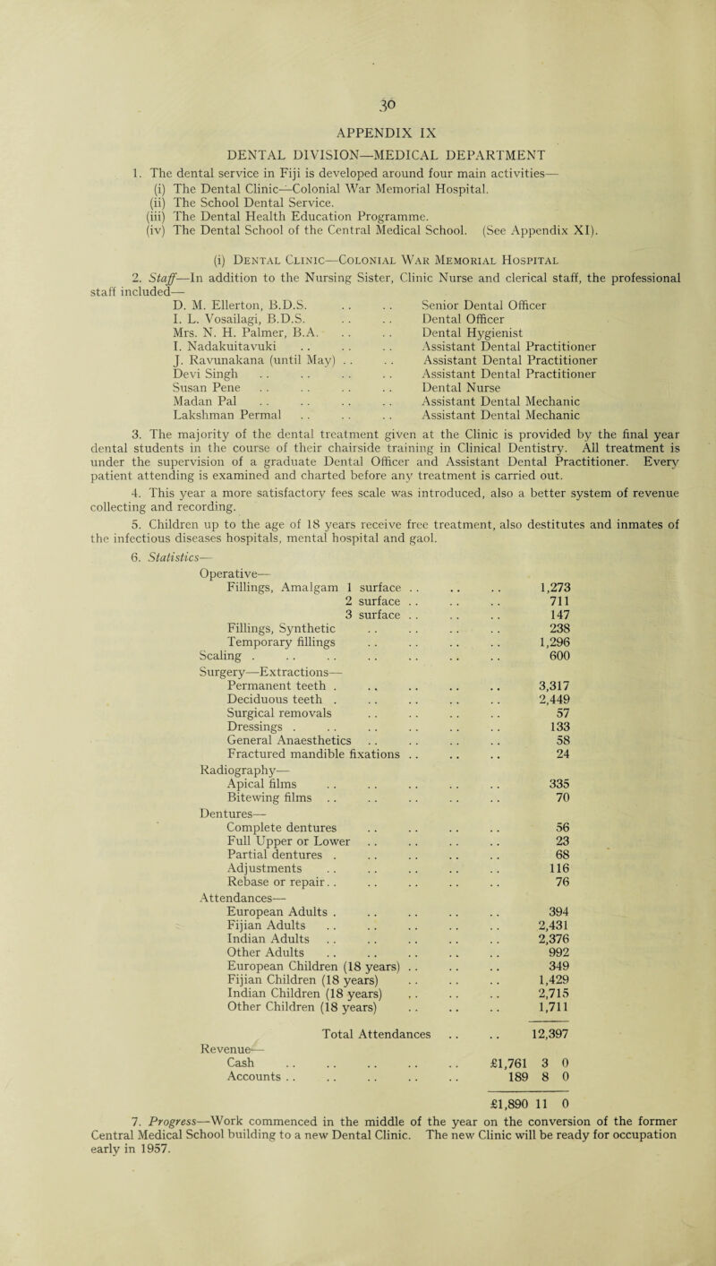 APPENDIX IX DENTAL DIVISION—MEDICAL DEPARTMENT 1. The dental service in Fiji is developed around four main activities— (i) The Dental Clinic—Colonial War Memorial Hospital. (ii) The School Dental Service. (iii) The Dental Health Education Programme. (iv) The Dental School of the Central Medical School. (See Appendix XI). (i) Dental Clinic—Colonial War Memorial Hospital 2. Staff—In addition to the Nursing Sister, Clinic Nurse and clerical staff, the professional staff included— D. M. Ellerton, B.D.S. I. L. Vosailagi, B.D.S. Mrs. N. H. Palmer, B.A. I. Nadakuitavuki J. Ravunakana (until May) Devi Singh Susan Pene Madan Pal Lakshman Permal Senior Dental Officer Dental Officer Dental Hygienist Assistant Dental Practitioner Assistant Dental Practitioner Assistant Dental Practitioner Dental Nurse Assistant Dental Mechanic Assistant Dental Mechanic 3. The majority of the dental treatment given at the Clinic is provided by the final year dental students in the course of their chairside training in Clinical Dentistry. All treatment is under the supervision of a graduate Dental Officer and Assistant Dental Practitioner. Every patient attending is examined and charted before any treatment is carried out. 4. This year a more satisfactory fees scale was introduced, also a better system of revenue collecting and recording. 5. Children up to the age of 18 years receive free treatment, also destitutes and inmates of the infectious diseases hospitals, mental hospital and gaol. 6. Statistics— Operative- Fillings, Amalgam 1 surface .. .. .. 1,273 2 surface .. . . . . 711 3 surface .. .. .. 147 Fillings, Synthetic .. . . .. .. 238 Temporary fillings . . . . . . . . 1,296 Scaling . .. .. .. . . .. .. 600 Surgery—Extractions— Permanent teeth . ., .. .. .. 3,317 Deciduous teeth . .. .. .. .. 2,449 Surgical removals .. .. . . .. 57 Dressings . . . . . .. .. .. 133 General Anaesthetics .. .. .. .. 58 Fractured mandible fixations . . .. .. 24 Radiography— Apical films . . .. .. .. .. 335 Bitewing films . . . . .. . . . . 70 Dentures— Complete dentures .. .. .. .. 56 Full Upper or Lower .. .. .. .. 23 Partial dentures . .. .. .. .. 68 Adjustments .. .. .. .. .. 116 Rebase or repair.. .. .. .. .. 76 Attendances— European Adults . .. .. .. .. 394 Fijian Adults .. .. .. .. .. 2,431 Indian Adults .. .. .. .. .. 2,376 Other Adults .. .. .. .. .. 992 European Children (18 years) .. .. .. 349 Fijian Children (18 years) .. .. .. 1,429 Indian Children (18 years) .. .. .. 2,715 Other Children (18 years) .. .. .. 1,711 Total Attendances .. .. 12,397 Revenue— Cash . £1,761 3 0 Accounts .. .. .. .. .. 189 8 0 £1,890 11 0 7. Progress—Work commenced in the middle of the year on the conversion of the former Central Medical School building to a new Dental Clinic. The new Clinic will be ready for occupation early in 1957.