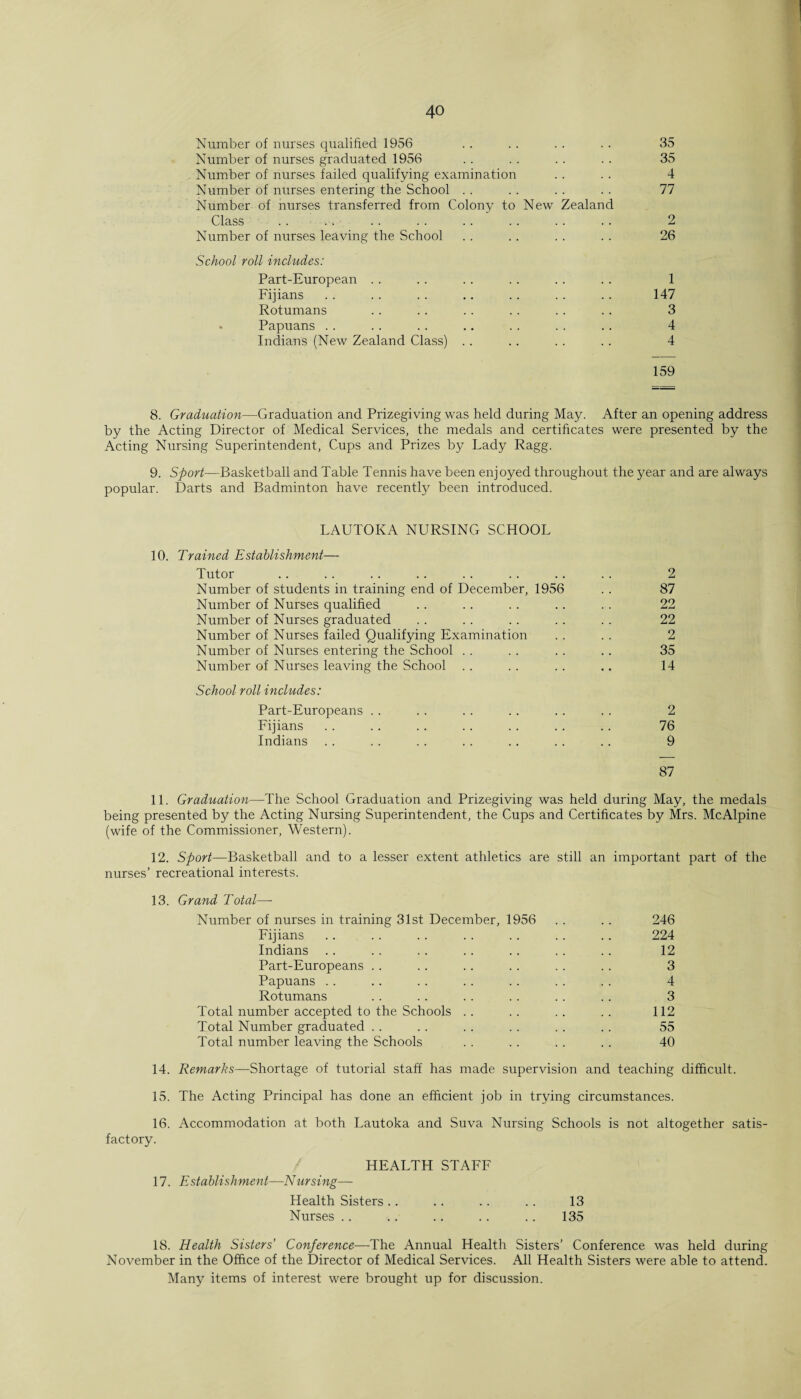 Number of nurses qualified 1956 .. .. .. .. 35 Number of nurses graduated 1956 .. .. .. .. 35 Number of nurses failed qualifying examination . . .. 4 Number of nurses entering the School .. .. .. .. 77 Number of nurses transferred from Colony to New Zealand Class . . . . . . . . . . . . . . . . 2 Number of nurses leaving the School .. .. .. .. 26 School roll includes: Part-European . . .. . . . . . . . . 1 Fijians .. .. .. .. .. .. .. 147 Rotumans . . . . . . . . . . . . 3 Papuans .. .. .. .. .. .. .. 4 Indians (New Zealand Class) .. .. .. .. 4 159 8. Graduation—Graduation and Prizegiving was held during May. After an opening address by the Acting Director of Medical Services, the medals and certificates were presented by the Acting Nursing Superintendent, Cups and Prizes by Lady Ragg. 9. Sport—Basketball and Table Tennis have been enjoyed throughout the year and are always popular. Darts and Badminton have recentfy been introduced. LAUTOKA NURSING SCHOOL 10. Trained Establishment— Tutor .. .. .. .. .. .. .. .. 2 Number of students in training end of December, 1956 . . 87 Number of Nurses qualified .. .. .. .. .. 22 Number of Nurses graduated .. .. .. .. .. 22 Number of Nurses failed Qualifying Examination .. .. 2 Number of Nurses entering the School . . . . . . .. 35 Number of Nurses leaving the School .. .. .. .. 14 School roll includes: Part-Europeans .. .. .. .. .. .. 2 Fijians .. .. .. .. .. .. .. 76 Indians .. . . . . . . . . . . .. 9 87 11. Graduation—The School Graduation and Prizegiving was held during May, the medals being presented by the Acting Nursing Superintendent, the Cups and Certificates by Mrs. McAlpine (wife of the Commissioner, Western). 12. Sport—Basketball and to a lesser extent athletics are still an important part of the nurses’ recreational interests. 13. Grand Total— Number of nurses in training 31st December, 1956 . . . . 246 Fijians .. . . . . . . . . .. .. 224 Indians . . . . . . .. .. . . .. 12 Part-Europeans .. .. .. .. .. .. 3 Papuans . . .. . . .. . . . . . . 4 Rotumans .. .. .. .. .. .. 3 Total number accepted to the Schools .. .. .. .. 112 Total Number graduated .. .. .. .. .. .. 55 Total number leaving the Schools .. .. .. .. 40 14. Remarks—Shortage of tutorial staff has made supervision and teaching difficult. 15. The Acting Principal has done an efficient job in trying circumstances. 16. Accommodation at both Lautoka and Suva Nursing Schools is not altogether satis¬ factory. HEALTH STAFF 17. Establishment—Nursing— Health Sisters .. .. .. .. 13 Nurses .. .. .. .. .. 135 18. Health Sisters’ Conference—The Annual Health Sisters’ Conference was held during November in the Office of the Director of Medical Services. All Health Sisters were able to attend. Many items of interest were brought up for discussion.