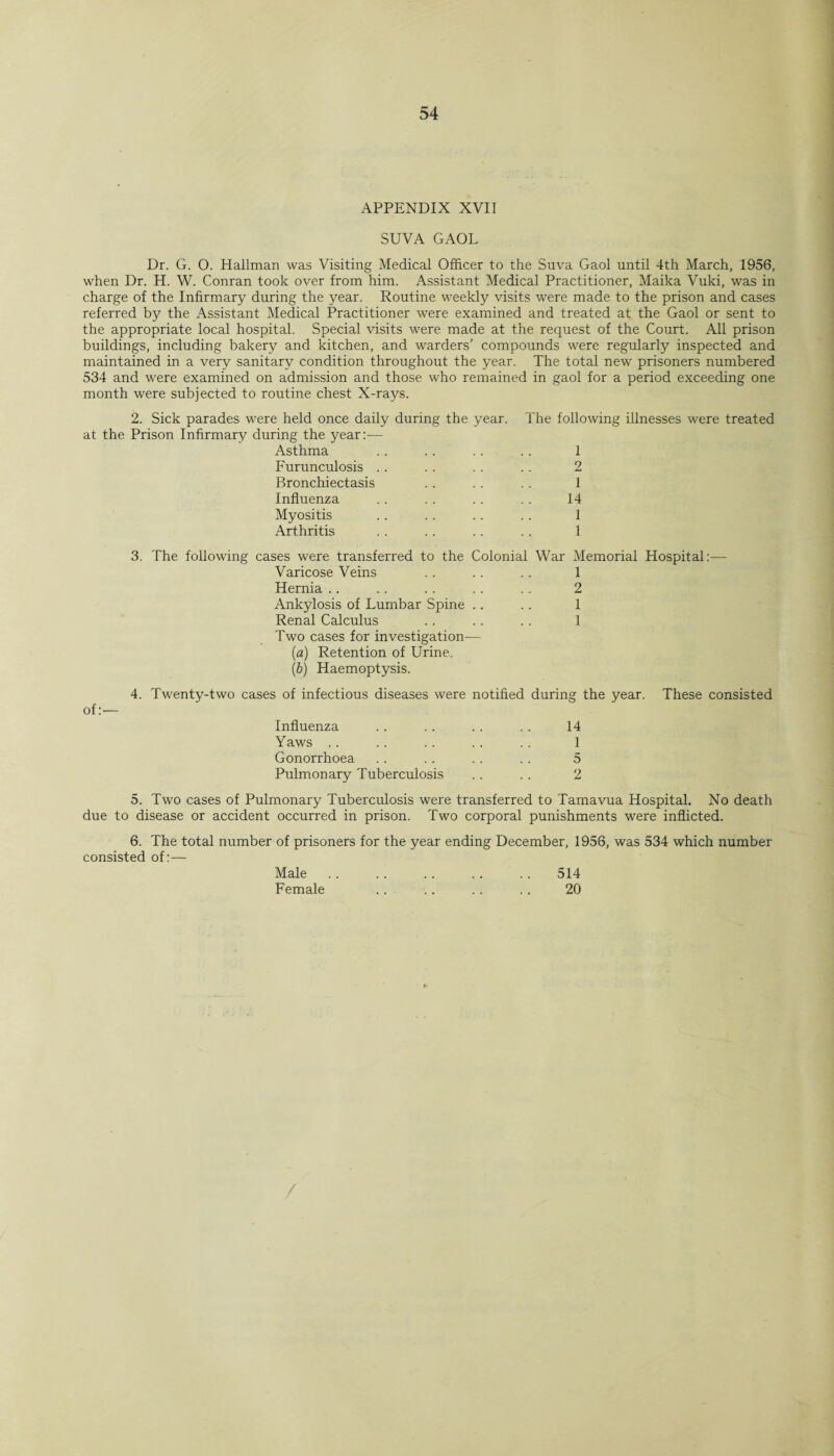APPENDIX XVII SUVA GAOL Dr. G. 0. Hallman was Visiting Medical Officer to the Suva Gaol until 4th March, 1956, when Dr. H. W. Conran took over from him. Assistant Medical Practitioner, Maika Vuki, was in charge of the Infirmary during the year. Routine weekty visits were made to the prison and cases referred by the Assistant Medical Practitioner were examined and treated at the Gaol or sent to the appropriate local hospital. Special visits were made at the request of the Court. All prison buildings, including bakery and kitchen, and warders’ compounds were regularly inspected and maintained in a very sanitary condition throughout the year. The total new prisoners numbered 534 and were examined on admission and those who remained in gaol for a period exceeding one month were subjected to routine chest X-rays. 2. Sick parades were held once daily during the year. The following illnesses were treated at the Prison Infirmary during the year:— Asthma .. .. . . .. 1 Furunculosis . . .. . . .. 2 Bronchiectasis .. .. .. 1 Influenza .. .. .. .. 14 Myositis .. .. .. .. 1 Arthritis .. .. .. .. 1 3. The following cases were transferred to the Colonial War Memorial Hospital:— Varicose Veins .. .. .. 1 Hernia .. .. .. .. .. 2 Ankylosis of Lumbar Spine .. .. 1 Renal Calculus .. . . .. 1 Two cases for investigation— (a) Retention of Urine. (b) Haemoptysis. 4. Twenty-two cases of infectious diseases were notified during the year. These consisted Influenza .. .. .. .. 14 Yaws .. .. .. . . .. 1 Gonorrhoea .. .. .. .. 5 Pulmonary Tuberculosis .. .. 2 5. Two cases of Pulmonary Tuberculosis were transferred to Tamavua Hospital. No death due to disease or accident occurred in prison. Two corporal punishments were inflicted. 6. The total number of prisoners for the year ending December, 1956, was 534 which number consisted of:— Male .. .. .. .. .. 514 Female .. .. .. .. 20
