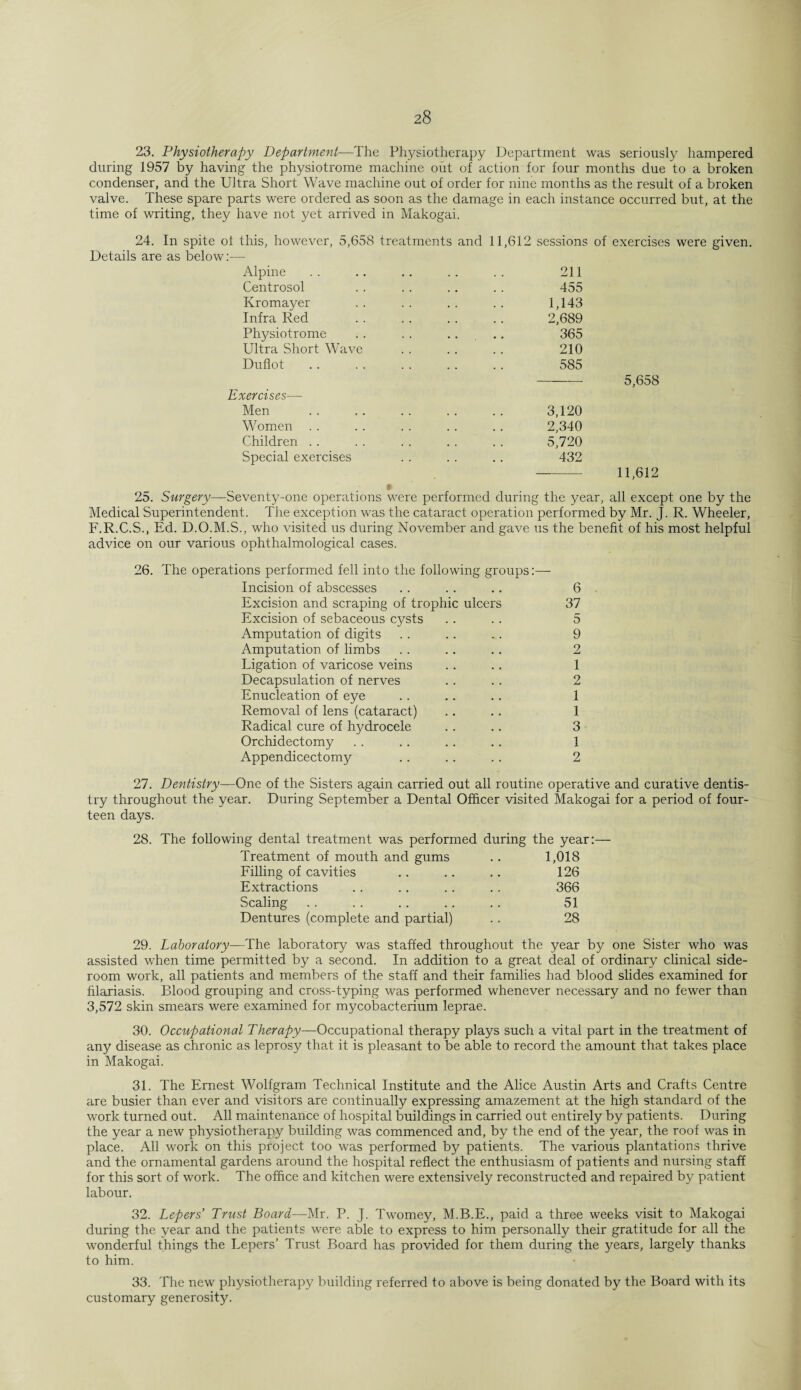 23. Physiotherapy Department—The Physiotherapy Department was seriously hampered during 1957 by having the physiotrome machine out of action for four months due to a broken condenser, and the Ultra Short Wave machine out of order for nine months as the result of a broken valve. These spare parts were ordered as soon as the damage in each instance occurred but, at the time of writing, they have not yet arrived in Makogai. 24. In spite of this, however, 5,658 treatments and 11,612 sessions of exercises were given. Details are as below:— Alpine .. .. .. .. .. 211 Centrosol .. .. .. .. 455 Kromayer .. . . .. .. 1,143 Infra Red . . . . .. .. 2,689 Physiotrome . . . . .... 365 Ultra Short Wave . . . . . . 210 Duflot .. . . . . .. . . 585 - 5,658 Exercises—- Men . 3,120 Women . . . . . . . . . . 2,340 Children. 5,720 Special exercises .. .. .. 432 - 11,612 * 25. Surgery—Seventy-one operations were performed during the year, all except one by the Medical Superintendent. The exception was the cataract operation performed by Mr. J. R. Wheeler, F.R.C.S., Ed. D.O.M.S., who visited us during November and gave us the benefit of his most helpful advice on our various ophthalmological cases. 26. The operations performed fell into the following groups:— Incision of abscesses . . .. .. 6 Excision and scraping of trophic ulcers 37 Excision of sebaceous cysts .. .. 5 Amputation of digits .. .. .. 9 Amputation of limbs . . .. .. 2 Ligation of varicose veins .. .. 1 Decapsulation of nerves .. .. 2 Enucleation of eye .. .. .. 1 Removal of lens (cataract) .. .. 1 Radical cure of hydrocele .. .. 3 Orchidectomy .. .. .. .. 1 Appendicectomy .. .. .. 2 27. Dentistry—One of the Sisters again carried out all routine operative and curative dentis¬ try throughout the year. During September a Dental Officer visited Makogai for a period of four¬ teen days. 28. The following dental treatment was performed during the year:— Treatment of mouth and gums .. 1,018 Filling of cavities .. .. .. 126 Extractions .. .. .. .. 366 Scaling .. .. .. .. .. 51 Dentures (complete and partial) .. 28 29. Laboratory-—The laboratory was staffed throughout the year by one Sister who was assisted when time permitted by a second. In addition to a great deal of ordinary clinical side- room work, all patients and members of the staff and their families had blood slides examined for filariasis. Blood grouping and cross-typing was performed whenever necessary and no fewer than 3,572 skin smears were examined for mycobacterium leprae. 30. Occupational Therapy—Occupational therapy plays such a vital part in the treatment of any disease as chronic as leprosy that it is pleasant to be able to record the amount that takes place in Makogai. 31. The Ernest Wolfgram Technical Institute and the Alice Austin Arts and Crafts Centre are busier than ever and visitors are continually expressing amazement at the high standard of the work turned out. All maintenance of hospital buildings in carried out entirely by patients. During the year a new physiotherapy building was commenced and, by the end of the year, the roof was in place. All work on this project too was performed by patients. The various plantations thrive and the ornamental gardens around the hospital reflect the enthusiasm of patients and nursing staff for this sort of work. The office and kitchen were extensively reconstructed and repaired by patient labour. 32. Lepers’ Trust Board—Mr. P. J. Twomey, M.B.E., paid a three weeks visit to Makogai during the year and the patients were able to express to him personally their gratitude for all the wonderful things the Lepers’ Trust Board has provided for them during the years, largely thanks to him. 33. The new physiotherapy building referred to above is being donated by the Board with its customary generosity.