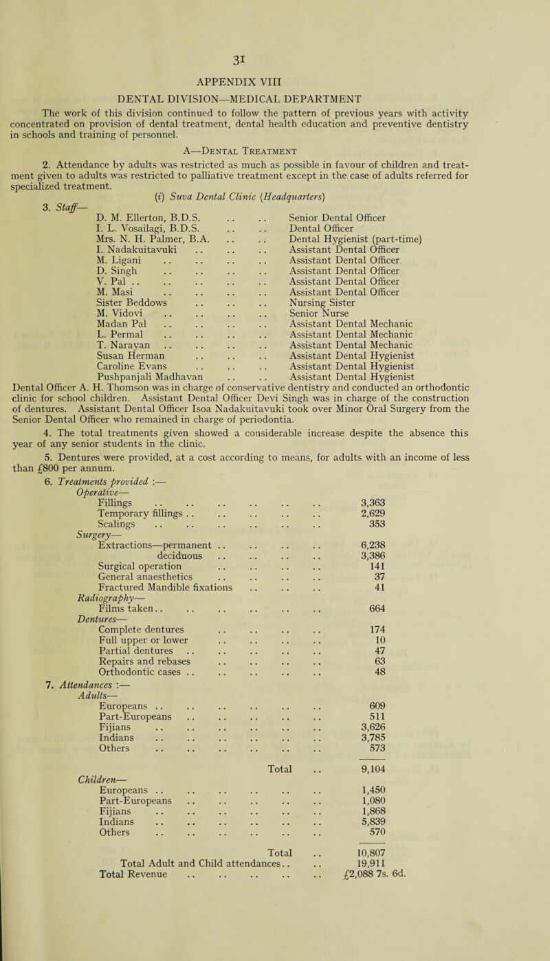 APPENDIX VIII DENTAL DIVISION—MEDICAL DEPARTMENT The work of this division continued to follow the pattern of previous years with activity concentrated on provision of dental treatment, dental health education and preventive dentistry in schools and training of personnel. A—Dental Treatment 2. Attendance by adults was restricted as much as possible in favour of children and treat¬ ment given to adults was restricted to palliative treatment except in the case of adults referred for specialized treatment. (i) Suva Dental Clinic (Headquarters) 3. Staff— D. M. Ellerton, B.D.S. I. L. Vosailagi, B.D.S. Mrs. N. H. Palmer, B.A. I. Nadakuitavuki M. Ligani D. Singh V. Pal .. M. Masi Sister Beddows M. Vidovi Madan Pal L. Permal T. Narayan Susan Herman Caroline Evans Pushpanjali Madhavan Senior Dental Officer Dental Officer Dental Hygienist (part-time) Assistant Dental Officer Assistant Dental Officer Assistant Dental Officer Assistant Dental Officer Assistant Dental Officer Nursing Sister Senior Nurse Assistant Dental Mechanic Assistant Dental Mechanic Assistant Dental Mechanic Assistant Dental Hygienist Assistant Dental Hygienist Assistant Dental Hygienist Dental Officer A. H. Thomson was in charge of conservative dentistry and conducted an orthodontic clinic for school children. Assistant Dental Officer Devi Singh was in charge of the construction of dentures. Assistant Dental Officer Isoa Nadakuitavuki took over Minor Oral Surgery from the Senior Dental Officer who remained in charge of periodontia. 4. The total treatments given showed a considerable increase despite the absence this year of any senior students in the clinic. 5. Dentures were provided, at a cost according to means, for adults with an income of less than £800 per annum. 6. Treatments provided :— Operative— Fillings .. .. .. .. .. .. 3,363 Temporary fillings Scalings Surgery— Extractions—permanent .. deciduous Surgical operation General anaesthetics Fractured Mandible fixations Radiography— Films taken Dentures— Complete dentures Full upper or lower Partial dentures Repairs and rebases Orthodontic cases .. Attendances :— Adults— Europeans .. Part-Europeans Fijians Indians Others Children— Europeans .. Part-Europeans Fijians Indians Others Total Total Total Adult and Child attendances.. Total Revenue 2,629 353 6,238 3,386 141 37 41 664 174 10 47 63 48 609 511 3,626 3,785 573 9,104 1,450 1,080 1,868 5,839 570 10,807 19,911 £2,088 7s. 6d.