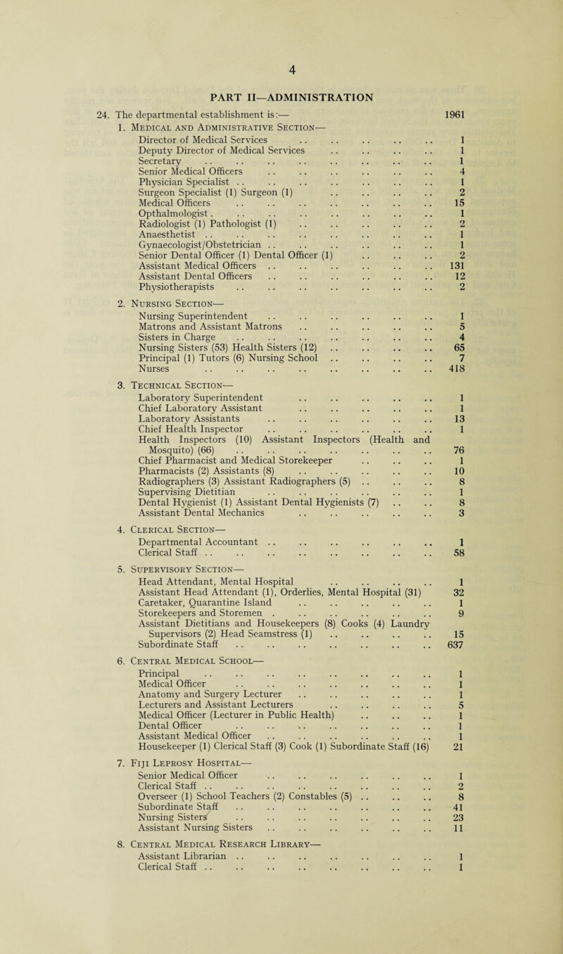 PART II—ADMINISTRATION 24. The departmental establishment is:— 1961 1. Medical and Administrative Section— Director of Medical Services .. .. .. .. .. 1 Deputy Director of Medical Services .. .. .. .. 1 Secretary .. .. .. .. .. .. .. .. 1 Senior Medical Officers .. .. .. .. .. .. 4 Physician Specialist .. .. .. .. .. .. .. 1 Surgeon Specialist (1) Surgeon (1) .. .. .. .. 2 Medical Officers .. .. .. .. .. .. .. 15 Opthalmologist. .. .. .. .. .. .. .. 1 Radiologist (1) Pathologist (1) .. .. .. .. .. 2 Anaesthetist .. .. .. .. .. .. .. .. 1 Gynaecologist/Obstetrician .. .. .. .. .. .. 1 Senior Dental Officer (1) Dental Officer (1) .. .. .. 2 Assistant Medical Officers .. .. .. .. .. .. 131 Assistant Dental Officers .. .. .. .. .. .. 12 Physiotherapists .. .. .. .. .. .. .. 2 2. Nursing Section'— Nursing Superintendent .. .. .. .. .. .. 1 Matrons and Assistant Matrons .. .. .. .. .. 5 Sisters in Charge .. .. .. .. .. .. .. 4 Nursing Sisters (53) Health Sisters (12) .. .. .. .. 65 Principal (1) Tutors (6) Nursing School .. .. .. .. 7 Nurses .. .. .. .. .. .. .. .. 418 3. Technical Section— Laboratory Superintendent . . .. .. .. .. 1 Chief Laboratory Assistant .. .. .. .. .. 1 Laboratory Assistants .. .. .. .. .. .. 13 Chief Health Inspector .. .. .. .. .. .. 1 Health Inspectors (10) Assistant Inspectors (Health and Mosquito) (66) .. .. .. .. .. .. .. 76 Chief Pharmacist and Medical Storekeeper .. .. .. 1 Pharmacists (2) Assistants (8) .. .. .. .. .. 10 Radiographers (3) Assistant Radiographers (5) .. .. 8 Supervising Dietitian .. .. .. .. .. .. 1 Dental Hygienist (1) Assistant Dental Hygienists (7) .. 8 Assistant Dental Mechanics .. .. .. .. .. 3 4. Clerical Section— Departmental Accountant .. .. .. .. .. .. 1 Clerical Staff .. .. .. .. .. .. .. .. 58 5. Supervisory Section— Head Attendant, Mental Hospital .. .. .. .. 1 Assistant Head Attendant (1), Orderlies, Mental Hospital (31) 32 Caretaker, Quarantine Island .. .. .. .. .. 1 Storekeepers and Storemen . .. .. .. .. .. 9 Assistant Dietitians and Housekeepers (8) Cooks (4) Laundry Supervisors (2) Head Seamstress (1) .. .. .. .. 15 Subordinate Staff .. .. .. .. .. .. ., 637 6. Central Medical School'— Principal .. .. .. .. .. .. .. ., 1 Medical Officer .. .. .. .. .. .. .. 1 Anatomy and Surgery Lecturer .. .. .. .. .. 1 Lecturers and Assistant Lecturers .. .. .. .. 5 Medical Officer (Lecturer in Public Health) .. .. .. 1 Dental Officer .. .. .. .. .. .. .. 1 Assistant Medical Officer .. .. .. .. .. .. 1 Housekeeper (1) Clerical Staff (3) Cook (1) Subordinate Staff (16) 21 7. Fiji Leprosy Hospital— Senior Medical Officer .. .. .. .. .. .. 1 Clerical Staff .. .. . . .. . . . . .. .. 2 Overseer (1) School Teachers (2) Constables (5) .. .. .. 8 Subordinate Staff .. .. .. .. .. .. .. 41 Nursing Sisters .. .. .. .. .. .. .. 23 Assistant Nursing Sisters .. .. .. .. .. .. 11 8. Central Medical Research Library— Assistant Librarian .. .. .. .. .. .. .. 1 Clerical Staff .. .. .. .. .. .. .. .. 1