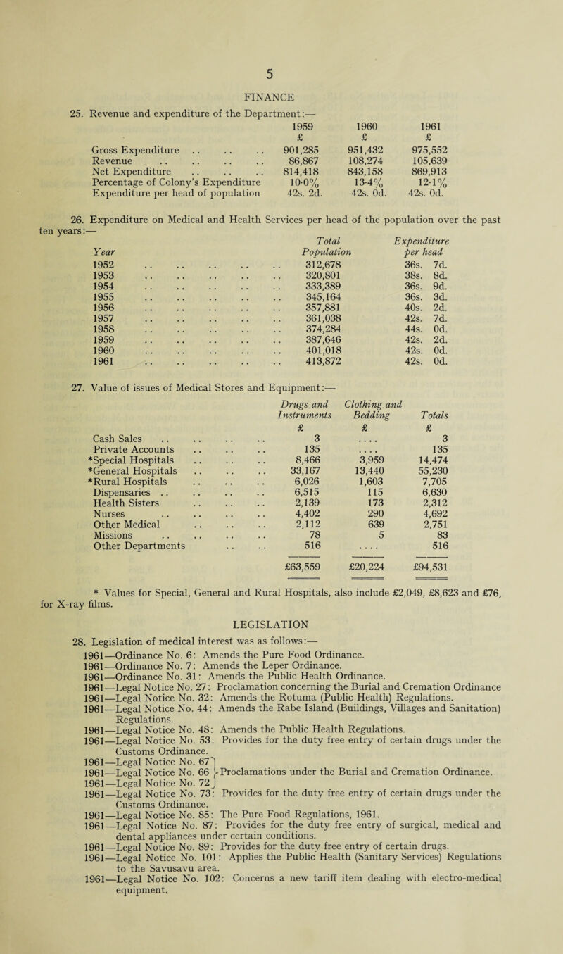 FINANCE 25. Revenue and expenditure of the Department: Gross Expenditure Revenue Net Expenditure Percentage of Colony’s Expenditure Expenditure per head of population 1959 1960 1961 £ £ £ 901,285 951,432 975,552 86,867 108,274 105,639 814,418 843,158 869,913 10-0% 13-4% 12-1% 42s. 2d. 42s. Od. 42s. Od. 26. ten years: 27. Expenditure on Medical and Health Services per head of the population over the past Year Total Population Expenditure per head 1952 . 312,678 36s. 7d. 1953 . 320,801 38s. 8d. 1954 . 333,389 36s. 9d. 1955 . 345,164 36s. 3d. 1956 . 357,881 40s. 2d. 1957 . 361,038 42s. 7d. 1958 . 374,284 44s. Od. 1959 . 387,646 42s. 2d. 1960 . 401,018 42s. Od. 1961 . 413,872 42s. Od. Value of issues of Medical Stores and Equipment:— Drugs and Clothing and Instruments Bedding T otals £ £ £ Cash Sales 3 • • • • 3 Private Accounts 135 • • • • 135 *Special Hospitals 8,466 3,959 14,474 *General Hospitals 33,167 13,440 55,230 * Rural Hospitals 6,026 1,603 7,705 Dispensaries .. 6,515 115 6,630 Health Sisters 2,139 173 2,312 Nurses 4,402 290 4,692 Other Medical 2,112 639 2,751 Missions 78 5 83 Other Departments 516 .... 516 £63,559 £20,224 £94,531 * Values for Special, General and Rural Hospitals, also include £2,049, £8,623 and £76, for X-ray films. LEGISLATION 28. Legislation of medical interest was as follows:— 1961—Ordinance No. 6: Amends the Pure Food Ordinance. 1961—Ordinance No. 7: Amends the Leper Ordinance. 1961—Ordinance No. 31: Amends the Public Health Ordinance. 1961—Legal Notice No. 27: Proclamation concerning the Burial and Cremation Ordinance 1961—Legal Notice No. 32: Amends the Rotuma (Public Health) Regulations. 1961—Legal Notice No. 44: Amends the Rabe Island (Buildings, Villages and Sanitation) Regulations. 1961—Legal Notice No. 48: Amends the Public Health Regulations. 1961—Legal Notice No. 53: Provides for the duty free entry of certain drugs under the Customs Ordinance. 1961—Legal Notice No. 67^ 1961—Legal Notice No. 66 ^Proclamations under the Burial and Cremation Ordinance. 1961—Legal Notice No. 72J 1961—Legal Notice No. 73: Provides for the duty free entry of certain drugs under the Customs Ordinance. 1961—Legal Notice No. 85: The Pure Food Regulations, 1961. 1961—Legal Notice No. 87: Provides for the duty free entry of surgical, medical and dental appliances under certain conditions. 1961—Legal Notice No. 89: Provides for the duty free entry of certain drugs. 1961—Legal Notice No. 101: Applies the Public Health (Sanitary Services) Regulations to the Savusavu area. 1961—Legal Notice No. 102: Concerns a new tariff item dealing with electro-medical equipment.