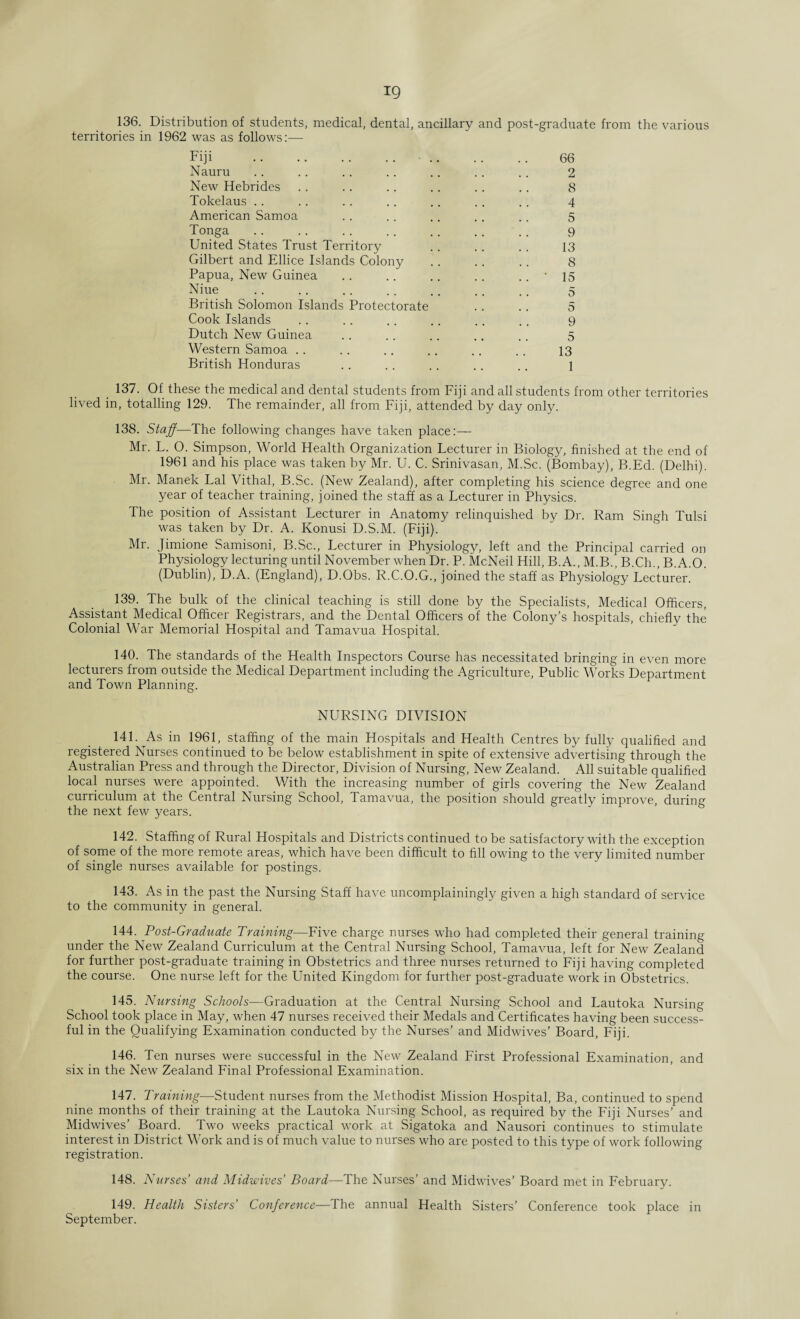 136. Distribution of students, medical, dental, ancillary and post-graduate from the various territories in 1962 was as follows:— Fiji .-. 66 Nauru .. .. .. .. .. .. .. 2 New Hebrides .. .. .. .. .. .. 8 Tokelaus .. .. .. .. .. .. .. 4 American Samoa .. .. .. .. .. 5 Tonga. 9 United States Trust Territory .. .. .. 13 Gilbert and Ellice Islands Colony .. .. .. 8 Papua, New Guinea .. .. .. .. .. ‘ 15 Niue .. .. .. .. .. .. .. 5 British Solomon Islands Protectorate .. .. 5 Cook Islands .. .. .. .. .. . . 9 Dutch New Guinea .. .. .. .. .. 5 Western Samoa . . .. .. .. .. .. 13 British Honduras .. .. . . .. .. l 137. Of these the medical and dental students from Fiji and all students from other territories lived in, totalling 129. The remainder, all from Fiji, attended by day only. 138. Staff-—The following changes have taken place:— Mr. L. O. Simpson, World Health Organization Lecturer in Biology, finished at the end of 1961 and his place was taken by Mr. U. C. Srinivasan, M.Sc. (Bombay), B.Ed. (Delhi). Mr. Manek Lai Vithal, B.Sc. (New Zealand), after completing his science degree and one year of teacher training, joined the staff as a Lecturer in Physics. The position of Assistant Lecturer in Anatomy relinquished by Dr. Ram Singh Tulsi was taken by Dr. A. Konusi D.S.M. (Fiji). Mr. Jimione Samisoni, B.Sc., Lecturer in Physiology, left and the Principal carried on Physiology lecturing until November when Dr. P. McNeil Hill, B. A., M.B., B.Ch., B.A.O. (Dublin), D.A. (England), D.Obs. R.C.O.G., joined the staff as Physiology Lecturer. 139. The bulk of the clinical teaching is still done by the Specialists, Medical Officers, Assistant Medical Officer Registrars, and the Dental Officers of the Colony’s hospitals, chiefly the Colonial War Memorial Hospital and Tamavua Hospital. 140. The standards of the Health Inspectors Course has necessitated bringing in even more lecturers from outside the Medical Department including the Agriculture, Public Works Department and Town Planning. NURSING DIVISION 141. As in 1961, staffing of the main Hospitals and Health Centres by fully qualified and registered Nurses continued to be below establishment in spite of extensive advertising through the Australian Press and through the Director, Division of Nursing, New Zealand. All suitable qualified local nurses were appointed. With the increasing number of girls covering the New Zealand curriculum at the Central Nursing School, Tamavua, the position should greatly improve, during the next few years. 142. Staffing of Rural Hospitals and Districts continued to be satisfactory with the exception of some of the more remote areas, which have been difficult to fill owing to the very limited number of single nurses available for postings. 143. As in the past the Nursing Staff have uncomplainingly given a high standard of service to the community in general. 144. Post-Graduate Training—Five charge nurses who had completed their general training under the New Zealand Curriculum at the Central Nursing School, Tamavua, left for New Zealand for further post-graduate training in Obstetrics and three nurses returned to Fiji having completed the course. One nurse left for the United Kingdom for further post-graduate work in Obsteti'ics. 145. Nursing Schools—Graduation at the Central Nursing School and Lautoka Nursing School took place in May, when 47 nurses received their Medals and Certificates having been success¬ ful in the Qualifying Examination conducted by the Nurses’ and Midwives’ Board, Fiji. 146. Ten nurses were successful in the New Zealand First Professional Examination, and six in the New Zealand Final Professional Examination. 147. Training—Student nurses from the Methodist Mission Hospital, Ba, continued to spend nine months of their training at the Lautoka Nursing School, as required by the Fiji Nurses’ and Midwives’ Board. Two weeks practical work at Sigatoka and Nausori continues to stimulate interest in District Work and is of much value to nurses who are posted to this type of work following registration. 148. Nurses’ and Midwives’ Board—The Nurses’ and Midwives’ Board met in February. 149. Health Sisters’ Conference—The annual Health Sisters’ Conference took place in September.