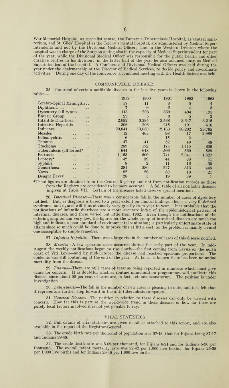 War Memorial Hospital, as specialist centre, the Tamavua Tuberculosis Hospital, as central sana¬ torium, and St. Giles’ Hospital as the Colony’s mental hospital, are administered by Medical Super¬ intendents and not by the Divisional Medical Officer; and in the Western Division where the hospital was in charge of the Surgeon acting also in the capacity of Medical Superintendent for part of the year, while the Divisional Medical Officer was responsible for the public health and other curative centres in his division; in the latter half of the year he also assumed duty as Medical Superintendent of the hospital. A Conference of Divisional Medical Officers was held during the year under the chairmanship of the Director of Medical Services, to decide policy and co-ordinate activities. During one day of the conference, a combined meeting with the Health Sisters was held. COMMUNICABLE DISEASES 25. The trend of certain notifiable diseases in table:— 1959 the last five 1960 years is 1961 shown in the following 1962 1963 Cerebro-Spinal Meningitis.. 57 11 8 5 4 Diphtheria .. 7 9 6 4 3 Dysentery (all types) 113 203 360 494 195 Enteric Group 29 5 8 5 2 Infantile Diarrhoea 2,092 3,295 3,538 3,347 3,215 Infective Hepatitis 396 206 215 191 410 Influenza 20,041 13,030 12,163 56,282 23,765 Measles 13 465 98 17 2,989 Poliomyelitis 6 • . • • 15 2 • • • • Tetanus 47 41 52 40 48 Trachoma 289 172 175 1,415 808 Tuberculosis (all forms)* 644 648 566 560 529 Pertussis 1,153 509 741 2,041 1,627 Leprosy* 42 39 44 36 41 Syphilis 8 2 11 16 30 Gonorrhoea 281 380 227 316 445 Yaws 82 26 30 13 21 Dengue Fever 28 5 19 39 1 ♦These figures are obtained from the Central Registry and not from notification records as those from the Registry are considered to be more accurate. A full table of all notifiable diseases is given at Table VII. Certain of the diseases listed deserve special mention:— 26. Intestinal Diseases—There was a considerable fall in the number of cases of dysentery notified. But, as diagnosis is based to a great extent on clinical findings, this is a very ill-defined syndrome, and figures will thus obviously vary greatly from year to year. It is probable that the notifications of infantile diarrhoea are a more accurate index of the epidemiological pattern of intestinal diseases, and these varied but little from 1962. Even though the notifications of the enteric group remain very low, the figures for the whole group of intestinal diseases are much too high and indicate a poor standard of environmental sanitation; a particularly unfortunate state of affairs since so much could be done to improve this at little cost, as the problem is mainly a rural one susceptible to simple remedies. 27. Infective Hepatitis—There was a large rise in the number of cases of this disease notified. 28. Measles—A few sporadic cases occurred during the early part of the year. In mid- August the weekly notifications began to rise slowly—the first coming from Tavua on the north coast of Viti Levu—and by mid-October the disease had reached epidemic proportions. The epidemic was still continuing at the end of the year. As far as is known there has been no undue mortality from the disease. 29. Tetanus—There are still cases of tetanus being reported in numbers which must give cause for concern. It is doubtful whether routine immunisation programmes will eradicate this disease, since about 50 per cent of cases are, in fact, tetanus neonatorum. The position is under investigation. 30. Tuberculosis—The fall in the number of new cases is pleasing to note, and it is felt that it represents a further step forward in the anti-tuberculosis campaign. 31. Venereal Diseases—The position in relation to these diseases can only be viewed with concern. How far this is part of the world-wide trend in these diseases or how far there are purely local factors involved it is not yet possible to say. VITAL STATISTICS 32. Full details of vital statistics are given in tables attached to this report, and are also available in the report of the Registrar-General. 33. The crude birth rate per thousand of population was 37-43, that for Fijians being 37-17 and Indians 39-48. 34. The crude death rate was 5-69 per thousand, for Fijians 6-31 and for Indians 5-30 per thousand. The overall infant mortality rate was 27-42 per 1,000 live births; for Fijians 25-38 per 1,000 live births and for Indians 29-45 per 1,000 live births.