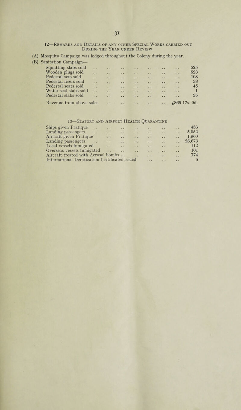 12—Remarks and Details of any other Special Works carried out During the Year under Review (A) Mosquito Campaign was lodged throughout the Colony during the year. (B) Sanitation Campaign— Squatting slabs sold .. .. .. .. .. .. .. 525 Wooden plugs sold .. .. .. .. .. .. .. 523 Pedestal sets sold .. .. .. .. .. .. .. 108 Pedestal risers sold .. .. .. .. .. .. .. 38 Pedestal seats sold .. .. .. .. .. .. .. 45 Water seal slabs sold .. .. .. .. .. .. .. 1 Pedestal slabs sold .. .. .. .. .. .. .. 35 Revenue from above sales .. .. .. .. .. £865 17s. Od. 13—Seaport and Airport Health Quarantine Ships given Pratique .. .. .. .. .. .. .. 456 Landing passengers .. .. .. .. .. .. .. 5,052 Aircraft given Pratique .. .. .. .. .. .. 1,960 Landing passengers .. .. .. .. .. .. .. 26,673 Local vessels fumigated .. .. .. .. .. .. 112 Overseas vessels fumigated .. .. .. .. .. .. 101 Aircraft treated with Aerosol bombs .. .. .. .. .. 774 International Deratization Certificates issued .. .. .. 5