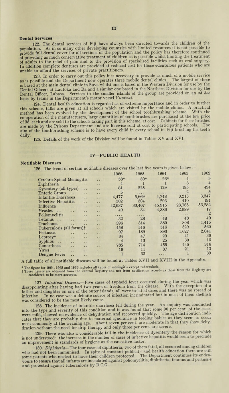 Dental Services 122. The dental services of Fiji have always been directed towards the children of the population. As in so many other developing countries with limited resources it is not possible to provide full dental cover for all sections of the population and the policy has therefore continued of providing as much conservative treatment of children as is possible whilst limiting the treatment of adults to the relief of pain and to the provision of specialised facilities such as oral surgery. In addition complete dentures are provided at reduced cost for those edentulous patients who are unable to afford the services of private practitioners. 123. In order to carry out this policy it is necessary to provide as much of a mobile service as is possible and the Department now operates three mobile dental clinics. The largest of these is based at the main dental clinic in Suva whilst one is based in the Western Division for use by the Dental Officers at Lautoka and Ba and a similar one based in the Northern Division for use by the Dental Officer, Labasa. Services to the smaller islands of the group are provided on an ad hoc basis by teams in the Department’s motor vessel Vuniwai. 124. Dental health education is regarded as of extreme importance and in order to further this scheme, talks are given at all schools which are visited by the mobile clinics. A practical method has been evolved by the development of the school toothbrushing scheme. With the co-operation of the manufacturers, large quantities of toothbrushes are purchased at the low price of 3d. each and are sold to the schools taking part in this scheme, at cost. Cabinets for these brushes are made by the Prisons Department and are likewise sold at cost to participating schools. The aim of the toothbrushing scheme is to have every child in every school in Fiji brushing his teeth daily. 125. Details of the work of the Division will be found in Tables XV and XVI. IV—PUBLIC HEALTH Notifiable Diseases 126. The trend of certain notifiable diseases over the last five years is given below:— Cerebro-Spinal Meningitis 1966 58* 1965 30* 1964 26* 1963 4 1962 5 Diphtheria 4 1 1 3 4 Dysentery (all types) 81 225 129 195 494 r» Enteric Group 5 .... .... 2 o Infantile Diarrhoea 4,477 5,669 4,748 3,215 3,347 Infective Hepatitis 502 304 293 410 191 Influenza 42,937 33,467 45,915 23,765 56,282 Measles 49 34 4,386 2,989 17 Poliomyelitis .... 28 48 .... 2 Tetanus 32 48 40 Trachoma 396 314 380 808 1,415 Tuberculosis (all forms) f 458 516 516 529 560 Pertussis 97 189 893 1,627 2,041 Leprosyf 34 47 29 41 36 Syphilis 4 13 25 30 16 Gonorrhoea 785 714 455 445 316 Yaws 16 11 37 21 13 Dengue Fever 1 32 .... 1 39 A full table of all notifiable diseases will be found at Tables XVII and XVIII in the Appendix. * The figure for 1964, 1965 and 1966 includes all types of meningitis except tuberculosis. | These figures are obtained from the Central Registry and not from notification records as those from the Registry are considered to be more accurate. 127. Intestinal Diseases—Five cases of typhoid fever occurred during the year which was disappointing after having had two years of freedom from the disease. W ith the exception of a father and daughter on one of the outer islands, all were isolated cases and there was no spread of infection. In no case was a definite source of infection incriminated but in most of them shellfish was considered to be the most likely cause. 128. The incidence of infantile diarrhoea fell during the year. An enquiry was conducted into the type and severity of this condition and it was found that some 90 per cent, of the cases were mild, showed no evidence of dehydration and recovered quickly. The age distribution indi¬ cates that they are probably due to maternal ignorance in feeding babies as they seem to occur most commonly at the weaning age. About seven per cent, are moderate in that they show dehy¬ dration without the need for drip therapy and only three per cent, are severe. 129. There was also a considerable fall in the incidence of dysentery the reason for which is not understood: the increase in the number of cases of infective hepatitis would seem to preclude an improvement in standards of hygiene as the causative factor. 130. Diphtheria—The four cases of diphtheria, two of them fatal, all occurred among children who had not been immunised. In spite of constant publicity and health education there aie still some parents who neglect to have their children protected. The Department continues its endea¬ vours to ensure that all infants are inoculated against poliomyelitis, diphtheria, tetanus and pei tuss's and protected against tuberculosis by B.C.G.