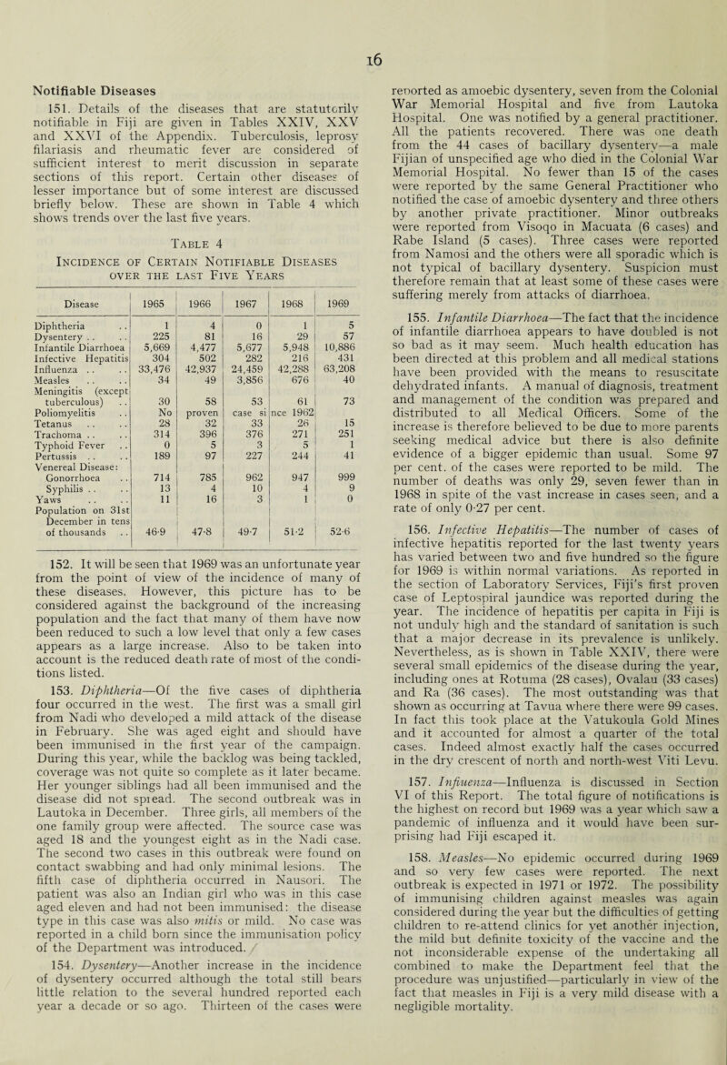 Notifiable Diseases 151. Details of the diseases that are statutorily notifiable in Fiji are given in Tables XXIV, XXV and XXVI of the Appendix. Tuberculosis, leprosy filariasis and rheumatic fever are considered of sufficient interest to merit discussion in separate sections of this report. Certain other diseases of lesser importance but of some interest are discussed briefly below. These are shown in Table 4 which shows trends over the last five years. Table 4 Incidence of Certain Notifiable Diseases OVER THE LAST FlVE YEARS Disease 1965 1966 1967 1968 1969 Diphtheria 1 4 0 1 5 Dysentery .. 225 81 16 29 57 Infantile Diarrhoea 5,669 4,477 5,677 5,948 10,886 Infective Hepatitis 304 502 282 216 431 Influenza .. 33,476 42,937 24,459 42,288 63,208 Measles 34 49 3,856 676 40 Meningitis (except tuberculous) 30 58 53 61 73 Poliomyelitis No proven case si nee 1962 Tetanus 28 32 33 26 15 Trachoma .. 314 396 376 271 251 Typhoid Fever 0 5 3 5 1 Pertussis .. 189 97 227 244 41 Venereal Disease: Gonorrhoea 714 785 962 947 999 Syphilis .. 13 4 10 4 9 Yaws 11 16 3 1 0 Population on 31st December in tens of thousands 46-9 47-8 49-7 51-2 52-6 152. It will be seen that 1969 was an unfortunate year from the point of view of the incidence of many of these diseases. However, this picture has to be considered against the background of the increasing population and the fact that many of them have now been reduced to such a low level that only a few cases appears as a large increase. Also to be taken into account is the reduced death rate of most of the condi¬ tions listed. 153. Diphtheria—Of the five cases of diphtheria four occurred in the west. The first was a small girl from Nadi who developed a mild attack of the disease in February. She was aged eight and should have been immunised in the first year of the campaign. During this year, while the backlog was being tackled, coverage was not quite so complete as it later became. Her younger siblings had all been immunised and the disease did not spread. The second outbreak was in Lautoka in December. Three girls, all members of the one family group were affected. The source case was aged 18 and the youngest eight as in the Nadi case. The second two cases in this outbreak were found on contact swabbing and had only minimal lesions. The fifth case of diphtheria occurred in Nausori. The patient was also an Indian girl who was in this case aged eleven and had not been immunised: the disease type in this case was also mitis or mild. No case was reported in a child born since the immunisation policy of the Department was introduced. / 154. Dysentery—Another increase in the incidence of dysentery occurred although the total still bears little relation to the several hundred reported each year a decade or so ago. Thirteen of the cases were reoorted as amoebic dysentery, seven from the Colonial War Memorial Hospital and five from Lautoka Hospital. One was notified by a general practitioner. All the patients recovered. There was one death from the 44 cases of bacillary dysentery—a male Fijian of unspecified age who died in the Colonial War Memorial Hospital. No fewer than 15 of the cases were reported by the same General Practitioner who notified the case of amoebic dysentery and three others by another private practitioner. Minor outbreaks were reported from Visoqo in Macuata (6 cases) and Rabe Island (5 cases). Three cases were reported from Namosi and the others were all sporadic which is not typical of bacillary dysentery. Suspicion must therefore remain that at least some of these cases were suffering merely from attacks of diarrhoea. 155. Infantile Diarrhoea—The fact that the incidence of infantile diarrhoea appears to have doubled is not so bad as it may seem. Much health education has been directed at this problem and all medical stations have been provided with the means to resuscitate dehydrated infants. A manual of diagnosis, treatment and management of the condition was prepared and distributed to all Medical Officers. Some of the increase is therefore believed to be due to more parents seeking medical advice but there is also definite evidence of a bigger epidemic than usual. Some 97 per cent, of the cases were reported to be mild. The number of deaths was only 29, seven fewer than in 1968 in spite of the vast increase in cases seen, and a rate of only 0-27 per cent. 156. Infective Hepatitis—The number of cases of infective hepatitis reported for the last twenty years has varied between two and five hundred so the figure for 1969 is within normal variations. As reported in the section of Laboratory Services, Fiji’s first proven case of Leptospiral jaundice was reported during the year. The incidence of hepatitis per capita in Fiji is not unduly high and the standard of sanitation is such that a major decrease in its prevalence is unlikely. Nevertheless, as is shown in Table XXIV, there were several small epidemics of the disease during the year, including ones at Rotuma (28 cases), Ovalau (33 cases) and Ra (36 cases). The most outstanding was that shown as occurring at Tavua where there were 99 cases. In fact this took place at the Vatukoula Gold Mines and it accounted for almost a quarter of the total cases. Indeed almost exactly half the cases occurred in the dry crescent of north and north-west Yiti Levu. 157. Influenza—Influenza is discussed in Section VI of this Report. The total figure of notifications is the highest on record but 1969 was a year which saw a pandemic of influenza and it would have been sur¬ prising had Fiji escaped it. 158. Measles—No epidemic occurred during 1969 and so very few cases were reported. The next outbreak is expected in 1971 or 1972. The possibility of immunising children against measles was again considered during the year but the difficulties of getting children to re-attend clinics for yet another injection, the mild but definite toxicity of the vaccine and the not inconsiderable expense of the undertaking all combined to make the Department feel that the procedure was unjustified—particularly in view of the fact that measles in Fiji is a very mild disease with a negligible mortality.