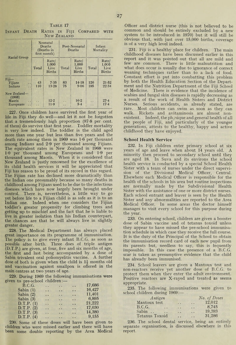 2 7 Table 17 Infant Death Rates in Fiji Compared with New Zealand Racial Group HD CO q ^ onatal eaths aths in month) Post-Neonatal Deaths Ii Mo ifant rtality Total Rate/ 1,000 Live Births Total Rate/ 1,000 Live Births Total Rate/ 1,0C0 Live Births Fiji— Fijians Indians 43 7-35 83 14-18 126 21-52 110 13-28 75 9-06 185 22-34 New Zealand— (1968) Maoris 12-2 16-2 27-4 Europeans .. 11-9 5-4 17-4 227. Once children have survived the first year of life in Fiji they do well—and let it not be forgotten that a tremendously high proportion (97-8 per cent, of them) do survive that first year. Toddler mortality is very low indeed. The toddler is the child aged more than one year but less than five years and the death rate among them in 1969 was T6 per thousand among Indians and 2-9 per thousand among Fijians. The equivalent rates in New Zealand in 1968 were 1-0 per thousand among Europeans and T9 per thousand among Maoris. When it is considered that New Zealand is justly renowned for the excellence of its child health services it will be appreciated that Fiji has reason to be proud of its record in this regard. The Fijian rate has declined more dramatically than the Indian one presumably because so many deaths in childhood among Fijians used to be due to the infectious diseases which have now largely been brought under control. There is, nevertheless, a little way to go yet before life to a Fijian child is as safe as it is to an Indian one. Indeed when one considers the Fijian toddler’s greater propensity for climbing trees and getting up to mischief and the fact that he is liable to live in greater isolation than his Indian counterpart, the chances are that he will always live in slightly greater danger. 228. The Medical Department has always placed great importance on its programme of immunisation. The policy is to give every infant B.C.G. as soon as possible after birth. Three does of triple antigen (D.T.P.) are given, at four, five and six months of age, the first and last being accompanied by a dose of Sabin trivalent oral poliomyelitis vaccine. A further dose of both is given when the child is 1| months old and vaccination against smallpox is offered in the main centres at two years of age. 229. During 1969 the following immunisations were given to pre-school children: B.C.G. Sabin (1) Sabin (2) Sabin (3) D.T.P. (1) D.T.P. (2) D.T.P. (3) D.T.P. (4) 17,686 16,427 11,401 6,895 21,222 17,030 14,380 9,155 230. Some of these doses will have been given to children who were missed earlier and there will have been some double reporting by the Area Medical Officer and district nurse (this is not believed to be common and should be entirely excluded by a new system to be introduced in 1970) but it will still be obvious that, with just over 15,000 births, coverage is of a very high level indeed. 231. Fiji is a healthy place for children. The main childhood diseases have been discussed earlier in this report and it was pointed out that all are mild and few are common. There is little malnutrition and what does occur is usually due to ignorance of correct weaning techniques rather than to a lack of food. Constant effort is put into combatting this problem by both the Health Education Section of the Depart¬ ment and the Nutrition Department of the Fiji School of Medicine. There is evidence that the incidence of scabies and fungal skin diseases is rapidly decreasing as a result of the work of Health Sisters and District Nurses. Serious accidents, as already stated, are rare. Most children can swim as soon as they can walk. Rickets and avitaminosis are almost non¬ existent. Indeed, the physique and general health of all the people of Fiji, and particularly of the younger generations, attests to the healthy, happy and active childhood they have enjoyed. School Health Service 232. In Fiji children enter primary school at six years of age and leave when about 14 years old. A minority then proceed to secondary school until they are aged 18. In Suva and its environs the school health service is conducted by a special School Health Sister with a team of nurses under the direct supervi¬ sion of the Divisional Medical Officer, Central. Elsewhere each Medical Officer is responsible for the health of the schools in his area but routine inspections are normally made by the Subdivisional Health Sister with the assistance of one or more district nurses. Each school entrant and leaver is seen by the Health Sister and any abnormalities are reported to the Area Medical Officer. In some areas the doctor himself manages to visit every school for this purpose during the year. 233. On entering school, children are given a booster dose of Sabin vaccine and of tetanus toxoid unless they appear to have missed the pre-school immunisa¬ tion schedule in which case they receive the full course. It is the duty of the Principal of the School to obtain the immunisation record card of each new pupil from its parents but, needless to say, this is fequently impossible. In this case the presence of a B.C.G. scar is taken as presumptive evidence that the child has already been immunised. 234. School leavers are given a Mantoux test and non-reactors receive yet another dose of B.C.G. to protect them when they enter the adult environment. Positive reactors are X-rayed and treated as seems appropriate. 235. The following immunisations were given to school children during 1969:— A ntigen Mantoux test B.C.G. Sabin Tetanus Toxoid No. of Doses 12,012 8,745 19,393 31,286 236. The school dental service, being an entirely separate organisation, is discussed elsewhere in this report.