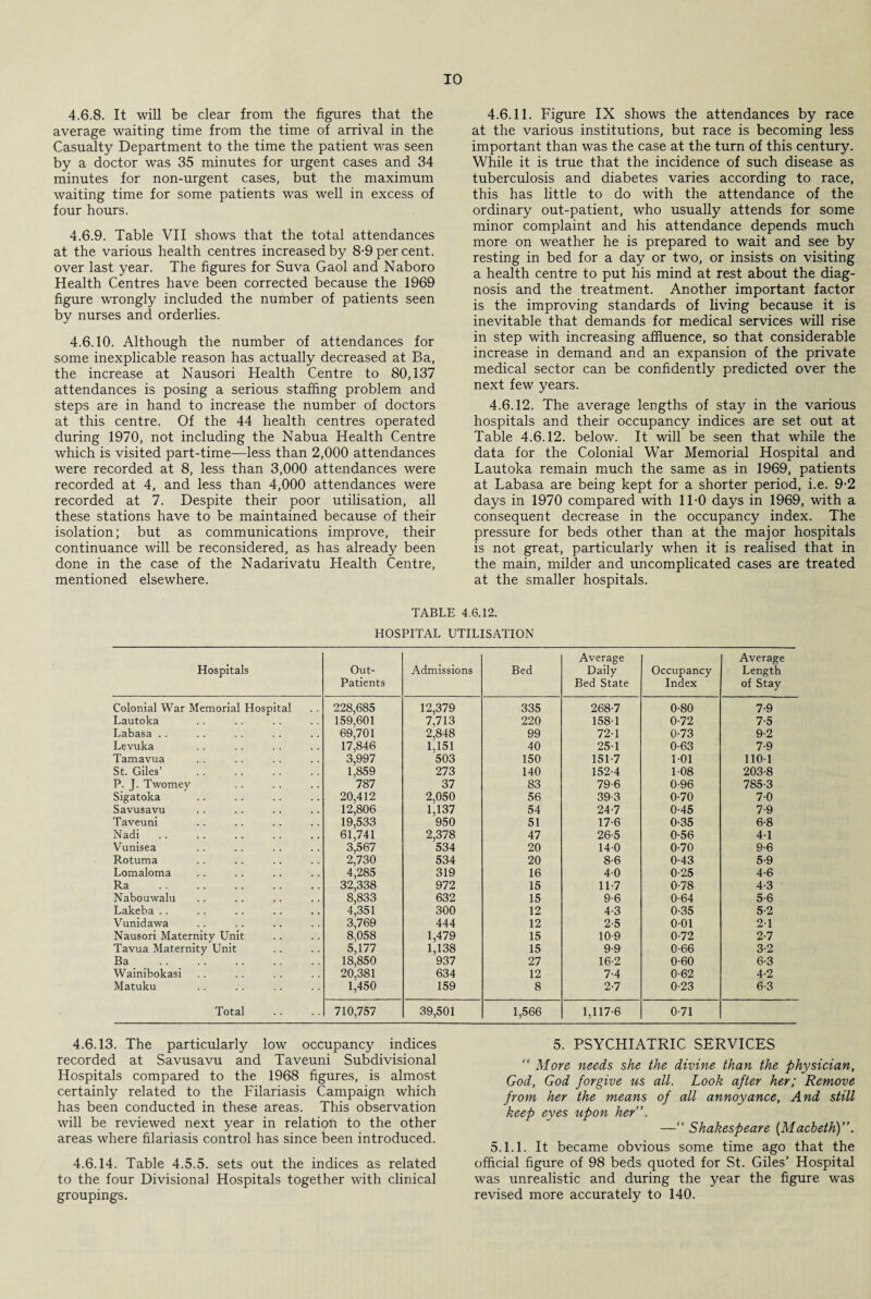 4.6.8. It will be clear from the figures that the average waiting time from the time of arrival in the Casualty Department to the time the patient was seen by a doctor was 35 minutes for urgent cases and 34 minutes for non-urgent cases, but the maximum waiting time for some patients was well in excess of four hours. 4.6.9. Table VII shows that the total attendances at the various health centres increased by 8-9 per cent, over last year. The figures for Suva Gaol and Naboro Health Centres have been corrected because the 1969 figure wrongly included the number of patients seen by nurses and orderlies. 4.6.10. Although the number of attendances for some inexplicable reason has actually decreased at Ba, the increase at Nausori Health Centre to 80,137 attendances is posing a serious staffing problem and steps are in hand to increase the number of doctors at this centre. Of the 44 health centres operated during 1970, not including the Nabua Health Centre which is visited part-time—less than 2,000 attendances were recorded at 8, less than 3,000 attendances were recorded at 4, and less than 4,000 attendances were recorded at 7. Despite their poor utilisation, all these stations have to be maintained because of their isolation; but as communications improve, their continuance will be reconsidered, as has already been done in the case of the Nadarivatu Health Centre, mentioned elsewhere. 4.6.11. Figure IX shows the attendances by race at the various institutions, but race is becoming less important than was the case at the turn of this century. While it is true that the incidence of such disease as tuberculosis and diabetes varies according to race, this has little to do with the attendance of the ordinary out-patient, who usually attends for some minor complaint and his attendance depends much more on weather he is prepared to wait and see by resting in bed for a day or two, or insists on visiting a health centre to put his mind at rest about the diag¬ nosis and the treatment. Another important factor is the improving standards of living because it is inevitable that demands for medical services will rise in step with increasing affluence, so that considerable increase in demand and an expansion of the private medical sector can be confidently predicted over the next few years. 4.6.12. The average lengths of stay in the various hospitals and their occupancy indices are set out at Table 4.6.12. below. It will be seen that while the data for the Colonial War Memorial Hospital and Lautoka remain much the same as in 1969, patients at Labasa are being kept for a shorter period, i.e. 9-2 days in 1970 compared with 11-0 days in 1969, with a consequent decrease in the occupancy index. The pressure for beds other than at the major hospitals is not great, particularly when it is realised that in the main, milder and uncomplicated cases are treated at the smaller hospitals. TABLE 4.6.12. HOSPITAL UTILISATION Hospitals Out- Patients Admissions Bed Average Daily Bed State Occupancy Index Average Length of Stay Colonial War Memorial Hospital 228,685 12,379 335 268-7 0-80 7-9 Lautoka 159,601 7,713 220 158-1 0-72 7-5 Labasa .. 69,701 2,848 99 72-1 0-73 9-2 Levuka 17,846 1,151 40 25-1 0-63 7-9 Tamavua 3,997 503 150 151-7 1-01 110-1 St. Giles’ 1,859 273 140 152-4 1-08 203-8 P. J. Twomey 787 37 83 79-6 0-96 785-3 Sigatoka 20,412 2,050 56 39-3 0-70 7-0 Savusavu 12,806 1,137 54 24-7 0-45 7-9 Taveuni 19,533 950 51 17-6 0-35 6-8 Nadi 61,741 2,378 47 26-5 0-56 4-1 Vunisea 3,567 534 20 14-0 0-70 9-6 Rotuma 2,730 534 20 8-6 0-43 5-9 Lomaloma 4,285 319 16 4-0 0-25 4-6 Ra . 32,338 972 15 11-7 0-78 4-3 Nabouwalu 8,833 632 15 9-6 0-64 5-6 Lakeba .. 4,351 300 12 4-3 0-35 5-2 Vunidawa 3,769 444 12 2-5 0-01 2-1 Nausori Maternity Unit 8,058 1,479 15 10-9 0-72 2-7 Tavua Maternity Unit 5,177 1,138 15 9-9 0-66 3-2 Ba . 18,850 937 27 16-2 0-60 6-3 Wainibokasi 20,381 634 12 7-4 0-62 4-2 Matuku 1,450 159 8 2-7 0-23 6-3 Total 710,757 39,501 1,566 1,117-6 0-71 4.6.13. The particularly low occupancy indices recorded at Savusavu and Taveuni Subdivisional Hospitals compared to the 1968 figures, is almost certainly related to the Filariasis Campaign which has been conducted in these areas. This observation will be reviewed next year in relation to the other areas where filariasis control has since been introduced. 4.6.14. Table 4.5.5. sets out the indices as related to the four Divisional Hospitals together with clinical groupings. 5. PSYCHIATRIC SERVICES “ More needs she the divine than the physician, God, God forgive us all. Look after her; Remove from her the means of all annoyance, And still keep eyes upon her”. —“ Shakespeare {Macbeth)”. 5.1.1. It became obvious some time ago that the official figure of 98 beds quoted for St. Giles’ Hospital was unrealistic and during the year the figure was revised more accurately to 140.