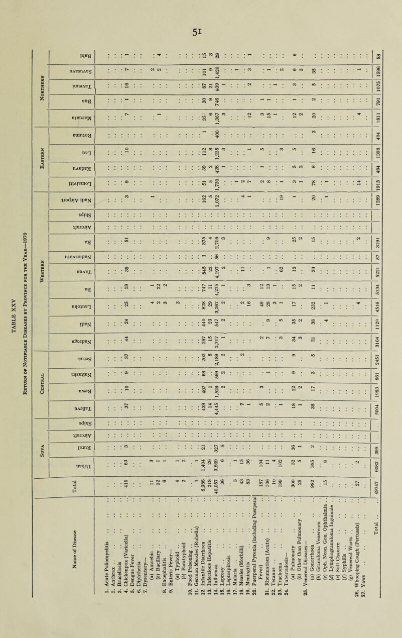 Return of Notifiable Diseases by Province for the Year—1970 ?q*H tO CO 00 RABSRABg x os x OS £ ~ 0 s • • - <N 05 CO »0 xunaABX ^ 05 «-• CO CN CO O 05 CO co r* co 10 CO cs CO iO ' N N O *-« <N BraRjog — • o X X C/5 < rex (N CO uo CO — C-J RABpE}J CO <N x;iAiBraog t>. jjodiry ipBjsj !N ID M CO sdiqs jjBJOjry 10 Tf 10 CO o CO r* Ifl M »o <N —« RJBAIJBpBJsI ph • CO • *n BRABX v) n r> m ^ (N 05 CO —' — CN CO CO • co —> co ^ 10 ^ *a CO N CO h • ifl M FI EqojRBX ’t N CO CO 00 05 C-5 CS CD CO co <M CO 03 CO CO H Dn c^j —I ^ — • co • <N ?PBN O CO l> N ’’t W TJ« 05 1C id ^ CO • co co BxtoipBfsI 10 r» r-« to •-« —< cs r> • co ^ co — co BRJ3S lO 03 <N o 00 CS PM 05 to ◄ « H X H (J uiSB;iBjq $  05 • CO BM9H r; h ® n O <N ^ to <N CN RA91IBX sdtqs IjBioiry *< > p cn IBIRH co 00 rf to CO *—< -* ■** ^ t» —< to N • M CO M to — co P'* to <N CO CO M co UBqia M ^ CO 03 CO O W CO 00 to CO 2* fm r}* M (M 10 to X -H CO O 1-1 O CO co — ^ CO • rH CO Ff to CO