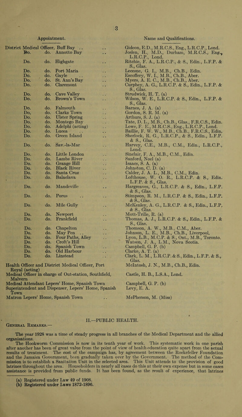 Appointment. Name and Qualifications. Medical Officer, Buff Bay .. Do. do. Annotto Bay Do. do. Highgate Do. do. Port Maria Do. do. Gayle Do. do. St. Ann’s Bay Do. do. Claremont Do. do. Cave Valley Brown’s Town Do. do. Do. do. Falmouth Do, do. Clarks Town Do. do. Ulster Spring Do. do. Montego Bay Do. do. Adelphi (acting) Do. do. Lucea Do. do. Green Island Do. do. Sav.-la-Mar Do. do. Little London Do. do. Lambs River Do. do. Grange Hill Do. do. Black River Do. do. Santa Cruz Do. do. Balaclava Do. do. Man devil! e Do. do. Porus Do. do. Mile Gully Do. do. Newport Do. do. Frankfield Do. do. Chapelton Do. do. May Pen .. Do. do. Four Paths, Alley Do. do. Croft’s Hill Do. do. Spanish Town Do. do. Old Harbour Do. do. Linstead Health Officer and District Medical Officer, Port Royal (acting) Medical Officer in charge of Out-station, Southfield, Malvern Medical Attendant Lepers’ Home, Spanish Town Superintendent and Dispenser, Lepers’ Home, Spanish Town Matron Lepers’ Home, Spanish Town Gideon, E.D., M.R.C.S., Eng., L.R.C.P., Lond. Joslen, H., M.D., Durham, M.R.C.S., Eng., L.R.C.P., Lond. Ritchie, F. A., L.R.C.P., & S., Edin., L.F.P. & S., Glas. Lecesne, G. I., M.B., Ch.B., Edin. Escoffery, W. I., M.B., Ch.B., Aber. Myers, A. E. C., M.B., Ch.B., Aber. Curphey, A. G., L.R.C.P. & S., Edin., L.F.P. & S., Glas. Strudwick, H. T. (a) Wilson, W. E., L.R.C.P. & S., Edin., L.F.P. & S., Glas. Barnes, J. A. (a) Gordon, S. R. M. (a) Arthurs, S. J. (a) Tate, D. L., M.B., Ch.B., Glas., F.R.C.S., Edin. Lowe, F. E., M.R.C.S., Eng., L.R.C.P., Lond. Baillie, F. W. W., M.B., Ch.B., F.R.C.S., Edin. Sherlock, R. G„ L.R.C.P., & S., Edin., L.F.P'. & S., Glas. Harvey, C.E., M.B., C.M., Edin., L.R.C.P., Lond. Sinclair, F. A., M.B., C.M., Edin. Sanford, Noel (a) Isaacs, S. A. (a) Johnston, C. D. (a) Calder, J. A. L., M.B., C.M., Edin. Lofthouse, W. 0. R., L.R.C.P. & S., Edin. L.F.P. & S., Glas. Hargreaves, G., L.R.C.P. & S., Edin., L.F.P. & S., Glas. Stimpson, R. M., L.R.C.P. & S., Edin., L.F.P. & S., Glas. McKenley, A. G., L.R.C.P. & S., Edin., L.F.P. & S., Glas. Mott-Trille, R. (a) Thomas, A. J., L.R.C.P. & S., Edin., L.F.P. & S., Glas. Thomson, A. W., M.B., C.M., Aber. Johnson, L. E., M.B., Ch.B., Liverpool. Lyon, L.B., M.C.P. & S., Ont., M.B., Toronto. Watson, J. A., L.M., Nova Scotia. Campbell, G. P. (b) Clarke, A. T. (a) Clark, L. M., L.R.C.P. & S., Edin., L.F.P. & S., Glas. McIntosh, J. N., M.B., Ch.B., Edin. Castle, H. B., L.S.A., Lond. Campbell, G. P. (b) Levy, E. A. McPherson, M. (Miss) II.—PUBLIC HEALTH. General Remarks.— The year 1928 was a time of steady progress in all branches of the Medical Department and the allied organisations. The Hookworm Commission is now in its tenth year of work. This systematic work in one parish after another has been of great value from the point of view of health education quite apart from the actual results of treatment. The cost of the campaign has, by agreement between the Rockefeller Foundation and the Jamaica Government, been gradually taken over by the Government. The method of the Com¬ mission is to establish a Sanitation Unit in the selected area. This Unit attends to the provision of good latrines throughout the area. Householders in nearly all cases do this at their own expense but in some cases assistance is provided from public funds. It has been found, as the result of experience, that latrines (a) Registered under Law 49 of 1908.