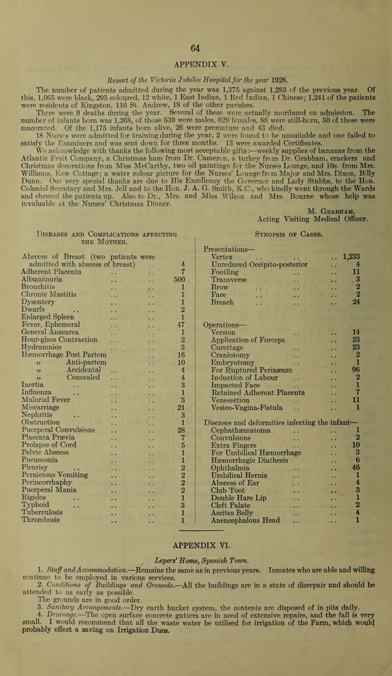 APPENDIX V. Revort of the Victoria Jubilee Hospital for the year 1928. The number of patients admitted during the year was 1,375 against 1,283 of the previous year. Of this, 1,065 were black, 295 coloured, 12 white, 1 East Indian, 1 Red Indian, 1 Chinese; 1,241 of the patients were residents of Kingston, 116 St. Andrew, 18 of the other parishes. There were 9 deaths during the year. Several of these were actually moribund on admission. The number of infants born was 1,268, of those 639 were males, 629 females, 88 were still-born, 50 of these were macerated. Of the 1,175 infants born alive, 26 were premature and 43 died. 18 Nurses were admitted for training during the year, 2 were found to be unsuitable and one failed to satisfy the Examiners and was sent down for three months. 13 were awarded Certificates. We acknowledge with thanks the following most acceptable gifts:—weekly supplies of bananas from the Atlantic Fruit Company, a Christmas ham from Dr. Cameron, a turkey from Dr. Grabham, crackers and Christmas decorations from Miss McCarthy, two oil paintings for the Nurses Lounge, and 10s. from Mrs. Williams, Kew Cottage; a water colour picture for the Nurses’ Lounge from Major and Mrs. Dixon, Billy Dunn. Our very special thanks are due to His Excellency the Governor and Lady Stubbs, to the Hon. Colonial Secretary and Mrs. Jelf and to the Hon. J. A. G. Smith, K.C., who kindly went through the Wards and cheered the patients up. Also to Dr., Mrs. and Miss Wilson and Mrs. Bourne whose help was invaluable at the Nurses’ Christmas Dinner. M. Grabham, Acting Visiting Medical Officer. Diseases and Complications affecting the Mother. Abscess of Breast (two patients were admitted with abscess of breast) .. 4 Adherent Placenta .. .. 7 Albuminuria .. . . 500 Bronchitis . . . . 1 Chronic Mastitis .. .. 1 Dysentery .. .. 1 Dwarfs .. .. .. 2 Enlarged Spleen .. .. 1 Fever, Ephemeral .. .. 47 General Anasarca .. .. 1 Hour-glass Contraction .. .. 2 Hydramnios . . . . 3 Hsexnorrhage Post Partem .. 16 » Anti-partem .. 10 » Accidental .. .. 4 » Concealed .. .. 4 Inertia .. .. .. 3 Influenza .. .. .. 1 Malarial Fever .. .. 3 Miscarriage .. .. 21 Nephritis .. .. .. 3 Obstruction .. .. 1 Puerperal Convulsions .. .. 28 Placenta Prsevia .. .. 7 Prolapse of Cord .. .. 5 Pelvic Abscess .. .. 1 Pneumonia .. .. 1 Pleurisy ., .. .. 2 Pernicious Vomiting .. .. 2 Perineorrhaphy .. .. 2 Puerperal Mania .. .. 2 Rigidos .. .. .. 1 Typhoid .. .. .. 3 Tuberculosis .. .. 1 Thrombosis .. .. 1 Synopsis of Cases. Presentations— Vertex .. .. .. 1,233 Unreduced Occipito-posterior .. 4 Footling .. .. 11 Transverse .. .. 3 Brow .. .. .. 2 Face .. .. .. 2 Breach .. .. .. 24 Operations-— Version .. .. 14 Application of Forceps .. 23 Curettage .. .. 23 Craniotomy .. .. 2 Embryotomy . . .. 1 For Ruptured Perinseum .. 96 Induction of Labour .. .. 2 Impacted Face .. .. 1 Retained Adherent Placenta .. 7 Venesection .. .. 11 Vesico-Vagina-Fistula .. .. 1 Diseases and deformities infecting the infant— Cephathsematoma .. .. 1 Convulsions .. .. 2 Extra Fingers .. .. 10 For Umbilical Haemorrhage .. 3 Haemorrhagic Diathesis .. 6 Ophthalmia .. .. 46 Umbilical Hernia .. .. 1 Abscess of Ear . . .. 4 Club Toot .. .. 3 Double Flare Lip .. .. 1 Cleft Palate .. .. 2 Ascites Belly .. .. 4 Anencephalous Head .. .. 1 APPENDIX VI. Lepers' Home, Spanish Town. 1. Staff and Accommodation.—Remains the same as in previous years. Inmates who are able and willing continue to be employed in various services. 2. Conditions of Buildings and Grounds.—All the buildings are in a state of disrepair and should be attended to as early as possible. The grounds are in good order. 3. Sanitary Arrangements.—Dry earth bucket system, the contents are disposed of in pits daily. 4. Drainage.—The open surface concrete gutters are in need of extensive repairs, and the fall is very small. I would recommend that all the waste water be utilised for irrigation of the Farm, which would probably effect a saving on Irrigation Dues.