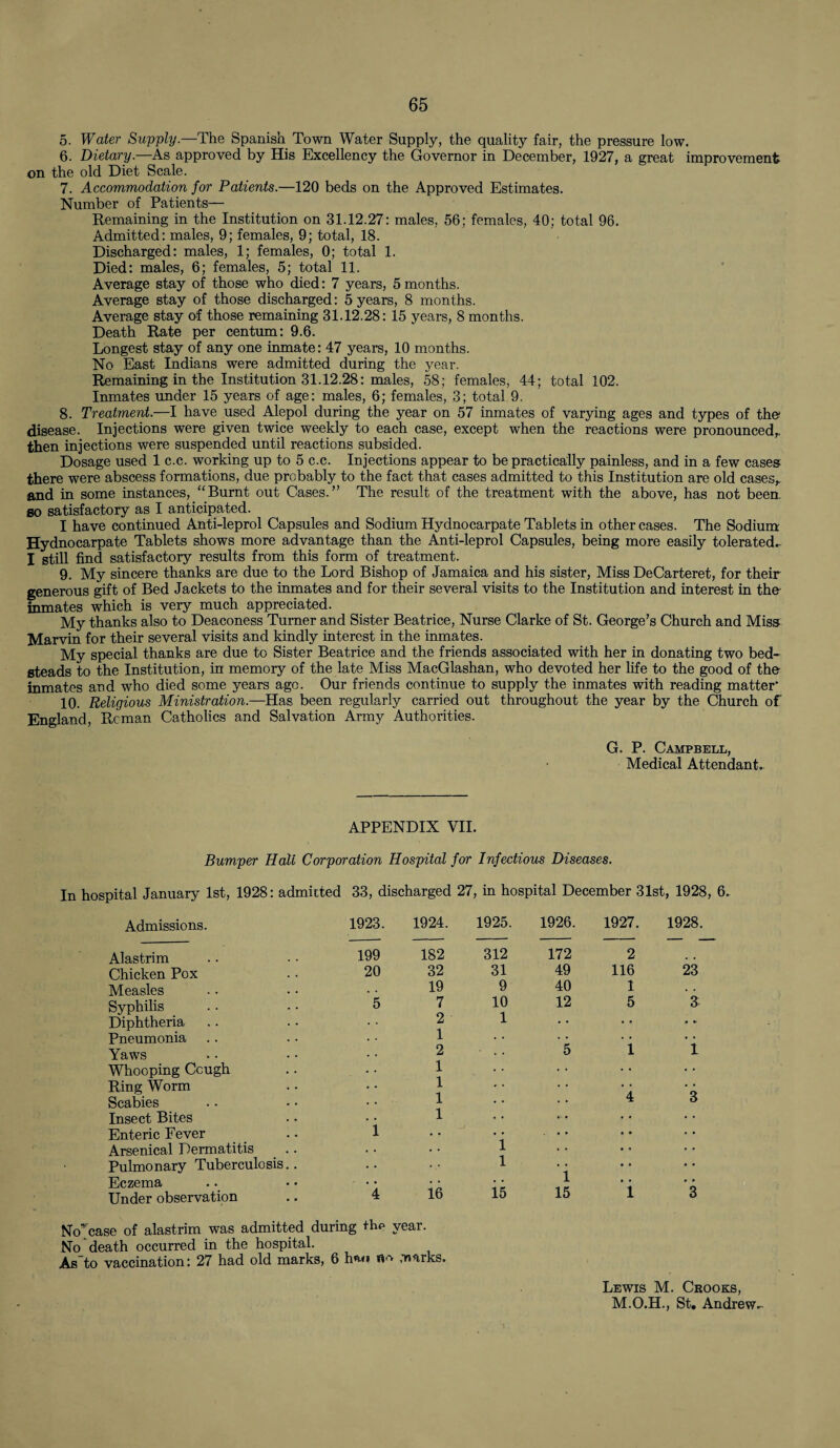5. Water Supply.—The Spanish Town Water Supply, the quality fair, the pressure low. 6. Dietary.—As approved by His Excellency the Governor in December, 1927, a great improvement on the old Diet Scale. 7. Accommodation for Patients.—120 beds on the Approved Estimates. Number of Patients— Remaining in the Institution on 31.12.27: males, 56; females, 40; total 96. Admitted: males, 9; females, 9; total, 18. Discharged: males, 1; females, 0; total 1. Died: males, 6; females, 5; total 11. Average stay of those who died: 7 years, 5 months. Average stay of those discharged: 5 years, 8 months. Average stay of those remaining 31.12.28: 15 years, 8 months. Death Rate per centum: 9.6. Longest stay of any one inmate: 47 years, 10 months. No East Indians were admitted during the year. Remaining in the Institution 31.12.28: males, 58; females, 44; total 102. Inmates under 15 years of age: males, 6; females, 3; total 9. 8. Treatment.—I have used Alepol during the year on 57 inmates of varying ages and types of the- disease. Injections were given twice weekly to each case, except when the reactions were pronounced,, then injections were suspended until reactions subsided. Dosage used 1 c.c. working up to 5 c.c. Injections appear to be practically painless, and in a few cases there were abscess formations, due probably to the fact that cases admitted to this Institution are old cases,, and in some instances, “Burnt out Cases.” The result of the treatment with the above, has not been. so satisfactory as I anticipated. I have continued Anti-leprol Capsules and Sodium Hydnocarpate Tablets in other cases. The Sodium Hydnocarpate Tablets shows more advantage than the Anti-leprol Capsules, being more easily tolerated^ I still find satisfactory results from this form of treatment. 9. My sincere thanks are due to the Lord Bishop of Jamaica and his sister, Miss DeCarteret, for their generous gift of Bed Jackets to the inmates and for their several visits to the Institution and interest in the- inmates which is very much appreciated. My thanks also to Deaconess Turner and Sister Beatrice, Nurse Clarke of St. George’s Church and Miss Marvin for their several visits and kindly interest in the inmates. My special thanks are due to Sister Beatrice and the friends associated with her in donating two bed¬ steads to the Institution, in memory of the late Miss MacGlashan, who devoted her life to the good of the inmates and who died some years ago. Our friends continue to supply the inmates with reading matter* 10. Religious Ministration.—Has been regularly carried out throughout the year by the Church of England, Reman Catholics and Salvation Army Authorities. G. P. Campbell, Medical Attendants APPENDIX VII. Bumper Halt Corporation Hospital for Infectious Diseases. In hospital January 1st, 1928: admitted 33, discharged 27, in hospital December 31st, 1928, 6s Admissions. 1923. 1924. 1925. 1926. 1927. 1928. Alastrim 199 182 312 172 2 Chicken Pox 20 32 31 49 116 23 Measles 19 9 40 1 Syphilis 5 7 10 12 5 3 Diphtheria 2 1 . - Pneumonia 1 • • Yaws 2 ■ • • 5 1 1 Whooping Cough 1 Ring Worm 1 Scabies 1 4 3 Insect Bites 1 • • Enteric Fever i Arsenical Dermatitis . • 1 Pulmonary Tuberculosis.. V 1 • • Eczema i6 year. ■> .narks. 15 1 • * Under observation .. 4 No^case of alastrim was admitted during No death occurred in the hospital. As'to vaccination: 27 had old marks, 6 h*o ft 15 1 3 Lewis M. Crooks, M.O.H., St. Andrews-