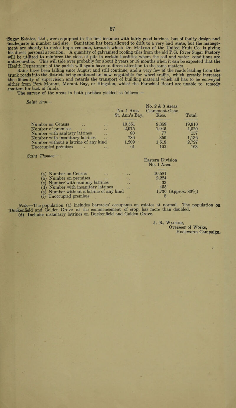 Sugar Estates, Ltd., were equipped in the first instance with fairly good latrines, but of faulty design and inadequate in number and size. Sanitation has been allowed to drift to a very bad state, but the manage¬ ment are shortly to make improvements, towards which Dr. McLean of the United Fruit Co. is giving his direct personal attention. A quantity of galvanized roofing tiles from the old P.G. River Sugar Factory will be utilized to reinforce the sides of pits in certain localities where the soil and water conditions are unfavourable. This will tide over probably for about 2 years or 18 months when it can be expected that the Health Department of the parish will again have to direct attention to the same matters. Rains have been falling since August and still continue, and a very few of the roads leading from the trunk roads into the districts being sanitated are now negotiable for wheel traffic, which greatly increases the difficulty of supervision and retards the transport of building material which all has to be conveyed either from Port Morant, Morant Bay, or Kingston, whilst the Parochial Board are unable to remedy matters for lack of funds. The survey of the areas in both parishes yielded as follows:— Saint Ann— No. 1 Area St. Ann’s Bay. No. 2 & 3 Areas Claremont-Ocho Rios. Total. Number on Census 10,551 9,359 19,910 Number of premises 2,075 1,945 4,020 Number with sanitary latrines 80 77 157 Number with insanitary latrines 786 350 1,136 Number without a latrine of any kind 1,209 1,518 2,727 Unoccupied premises 61 102 163 Saint Thomas— (a) Number on Census Eastern Division No. 1 Area. 10,581 (b) Number on premises . . 2,224 (c) Number with sanitary latrines . . 33 (d) Number with insanitary latrines , . 455 (e) Number without a latrine of any kind 1,736 (Approx. 80%) (f) Unoccupied premises 8 Note.—The population (a) includes barracks’ occupants on estates at normal. The population on Duckenfield and Golden Grove at the commencement of crop, has more than doubled. (d) Includes insanitary latrines on Duckenfield and Golden Grove. J. R. Walker, Overseer of Works, Hookworm Campaign.