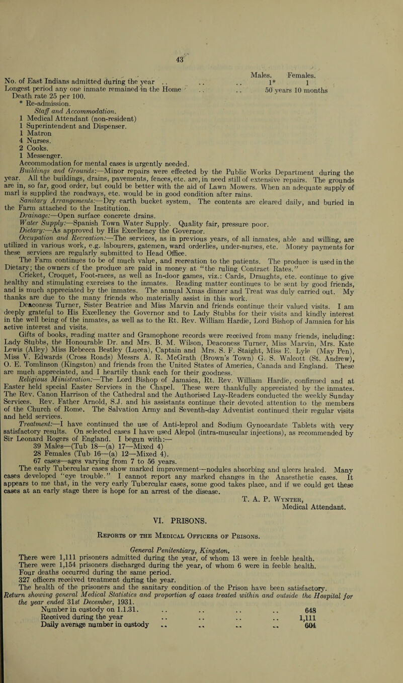 Males. Females. No. of East Indians admitted during the year .. .. .. 1* 1 Longest period any one inmate remained in the Home •' .. 50 years 10 months Death rate 25 per 100. * Re-admission. Staff and Accommodation. 1 Medical Attendant (non-resident) 1 Superintendent and Dispenser. 1 Matron 4 Nurses. 2 Cooks. 1 Messenger. Accommodation for mental cases is urgently needed. Buildings and Grounds:—Minor repairs were effected by the Public Works Department during the year. All the buildings, drains, pavements, fences, etc. are, in need still of extensive repairs. The grounds are in, so far, good order, but could be better with the aid of Lawn Mowers. When an adequate supply of marl is supplied the roadways, etc. would be in good condition after rains. Sanitary Arrangements:—Dry earth bucket system, The contents are cleared daily, and buried in the Farm attached to the Institution. Drainage:—Open surface concrete drains. Water Supply:—Spanish Town Water Supply. Quality fair, pressure poor. Dietary:—As approved by His Excellency the Governor. Occupation and Recreation:—The services, as in previous years, of all inmates, able and willing, are utilized in various work, e.g. labourers, gatemen, ward orderlies, under-nurses, etc. Money payments for these services are regularly submitted to Head Office. The Farm continues to be of much value, and recreation to the patients. The produce is used in the Dietary; the owners of the produce are paid in money at “the ruling Contract Rates.” Cricket, Croquet, Foot-races, as well as In-door games, viz.: Cards, Draughts, etc. continue to give healthy and stimulating exercises to the inmates. Reading matter continues to be sent by good friends, and is much appreciated by the inmates. The annual Xmas dinner and Treat was duly carried out. My thanks are due to the many friends who materially assist in this work. Deaconess Turner, Sister Beatrice and Miss Marvin and friends continue their valued visits. I am deeply grateful to His Excellency the Governor and to Lady Stubbs for their visits and kindly interest in the well being of the inmates, as well as to the Rt. Rev. William Hardie, Lord Bishop of Jamaica for his active interest and visits. Gifts of books, reading matter and Gramophone records were received from many friends, including: Lady Stubbs, the Honourable Dr. and Mrs. B. M. Wilson, Deaconess Turner, Miss Marvin, Mrs. Kate Lewis (Alley) Miss Rebecca Bestley (Lucea), Captain and Mrs. S. F. Staight, Miss E. Lyle (May Pen), Miss V. Edwards (Cross Roads) Messrs A. R. McGrath (Brown’s Town) G. S. Walcott (St. Andrew), 0. E. Tomlinson (Kingston) and friends from the United States of America, Canada and England. These are much appreciated, and I heartily thank each for their goodness. Religious Ministration:—The Lord Bishop of Jamaica, Rt. Rev. William Hardie, confirmed and at Easter held special Easter Services in the Chapel. These were thankfully appreciated by the inmates. The Rev. Canon Harrison of the Cathedral and the Authorised Lay-Readers conducted the weekly Sunday Services. Rev. Father Arnold, S.J. and his assistants continue their devoted attention to the members of the Church of Rome. The Salvation Army and Seventh-day Adventist continued their regular visits and held services. Treatment: I have continued the use of Anti-leprol and Sodium Gynocardate Tablets with very satisfactory results. On selected cases I have used Alepol (intra-muscular injections), as recommended by Sir Leonard Rogers of England. I begun with:— 39 Males—(Tub 18—(a) 17—Mixed 4) 28 Females (Tub 16—(a) 12—Mixed 4). 67 cases—ages varying from 7 to 56 years. The early Tubercular cases show marked improvement—nodules absorbing and ulcers healed. Many cases developed “eye trouble.” I cannot report any marked changes in the Anaesthetic cases. It appears to me that, in the very early Tubercular cases, some good takes place, and if we could get these cases at an early stage there is hope for an arrest of the disease. T. A. P. Wynter, Medical Attendant. VI. PRISONS. Reports of the Medical Officers of Prisons. General Penitentiary, Kingston. There were 1,111 prisoners admitted during the year, of whom 13 were in feeble health. There were 1,154 prisoners discharged during the year, of whom 6 were in feeble health. Four deaths occurred during the same period. 327 officers received treatment during the year. The health of the prisoners and the sanitary condition of the Prison have been satisfactory. Return showing general Medical Statistics and proportion of cases treated within and outside the Hospital for the year ended 31sf December, 1931. Number in custody on 1.1.31. .. .. .. .. 648 Received during the year .. .. .. .. i^m Daily average number in custody .. .. ... ... 604