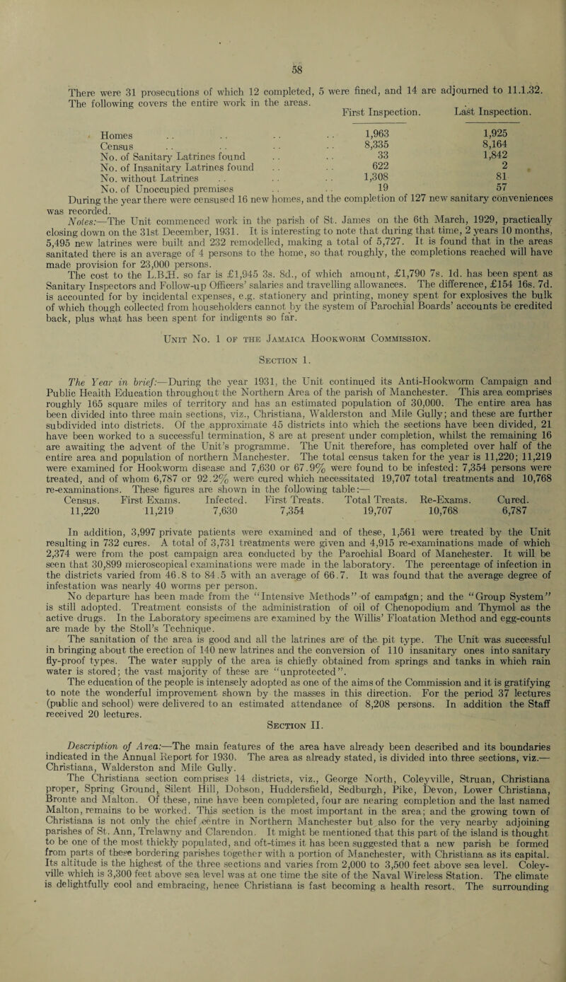 There were 31 prosecutions of which 12 completed, 5 were fined, and 14 are adjourned to 11.1.32. The following covers the entire work in the areas. ; Inspection. Last Inspection 1,963 1,925 8,335 8,164 33 1,842 622 2 1,308 81 19 57 Homes Census No. of Sanitary Latrines found No. of Insanitary Latrines found No. without Latrines No. of Unoccupied premises During the year there were censused 16 new homes, and the completion of 127 new sanitary conveniences was recorded. Notes:—The Unit commenced work in the parish of St. James on the 6th March, 1929, practically closing down on the 31st December, 1931. It is interesting to note that during that time, 2 years 10 months, 5,495 new latrines were built and 232 remodelled, making a total of 5,727. It is found that in the areas sanitated there is an average of 4 persons to the home, so that roughly, the completions reached will have made provision for 23,000 persons. The cost to the L.BJL so far is £1,945 3s. 8d., of which amount, £1,790 7s. Id. has been spent as Sanitary Inspectors and Follow-up Officers’ salaries and travelling allowances. The difference, £154 16s. 7d. is accounted for by inqidental expenses, e.g. stationery and printing, money spent for explosives the bulk of which though collected from householders cannot by the system of Parochial Boards’ accounts be credited back, plus what has been spent for indigents so far. Unit No. 1 of the Jamaica Hookworm Commission. Section 1. The Year in brief:—During the year 1931, the Unit continued its Anti-Hookworm Campaign and Public Health Education throughout the Northern Area of the parish of Manchester. This area comprises roughly 165 square miles of territory and has an estimated population of 30,000. The entire area has been divided into three main sections, viz., Christiana, Walderston and Mile Gully; and these are further subdivided into districts. Of the approximate 45 districts into which the sections have been divided, 21 have been worked to a successful termination, 8 are at present under completion, whilst the remaining 16 are awaiting the advent of the Unit’s programme. The Unit therefore, has completed over half of the entire area and population of northern Manchester. The total census taken for the year is 11,220; 11,219 were examined for Hookworm disease and 7,630 or 67.9% Were found to be infested: 7,354 persons were treated, and of whom 6,787 or 92.2% were cured which necessitated 19,707 total treatments and 10,768 re-examinations. These figures are shown in the following table:— Census. First Exams. Infected. First Treats. Total Treats. Re-Exams. Cured. 11,220 11,219 7,630 7,354 19,707 10,768 6,787 In addition, 3,997 private patients were examined and of these, 1,561 were treated by the Unit resulting in 732 cures. A total of 3,731 treatments were given and 4,915 re-examinations made of which 2,374 were from the post campaign area conducted by the Parochial Board of Manchester. It will be seen that 30,899 microscopical examinations were made in the laboratory. The percentage of infection in the districts varied from 46.8 to 84.5 with an average of 66.7. It was found that the average degree of infestation was nearly 40 worms per person. No departure has been made from the “Intensive Methods” of campaign; and the “Group System” is still adopted. Treatment consists of the administration of oil of Chenopodium and Thymol as the active drugs. In the Laboratory specimens are examined by the Willis’ Floatation Method and egg-counts are made by the Stoll’s Technique. The sanitation of the area is good and all the latrines are of the pit type. The Unit was successful in bringing about the erection of 140 new latrines and the conversion of 110 insanitary ones into sanitary fly-proof types. The water supply of the area is chiefly obtained from springs and tanks in which rain water is stored; the vast majority of these are “unprotected”. The education of the people is intensely adopted as one of the aims of the Commission and it is gratifying to note the wonderful improvement shown by the masses in this direction. For the period 37 lectures (public and school) were delivered to an estimated attendance of 8,208 persons. In addition the Staff received 20 lectures. Section II. Description of Area:—The main features of the area have already been described and its boundaries indicated in the Annual Report for 1930. The area as already stated, is divided into three sections, viz.— Christiana, Walderston and Mile Gully. The Christiana section comprises 14 districts, viz., George North, Coleyville, Struan, Christiana proper, Spring Ground, Silent Hill, Dobson, Huddersfield, Sedburgh, Pike, Devon, Lower Christiana, Bronte and Malton. Of these, nine have been completed, four are nearing completion and the last named Malton, remains to be worked. Tins section is the most important in the area; and the growing town of Christiana is not only the chief centre in Northern Manchester but also for the very nearby adjoining parishes of St. Ann, Trelawny and Clarendon. It might be mentioned that this part of the island is thought to be one of the most thickly populated, and oft-times it has been suggested that a new parish be formed from parts of these bordering parishes together with a portion of Manchester, with Christiana as its capital. Its altitude is the highest of the three sections and varies from 2,000 to 3,500 feet above sea level. Coley- ville which is 3,300 feet above sea level was at one time the site of the Naval Wireless Station. The climate is delightfully cool and embracing, hence Christiana is fast becoming a health resort. The surrounding