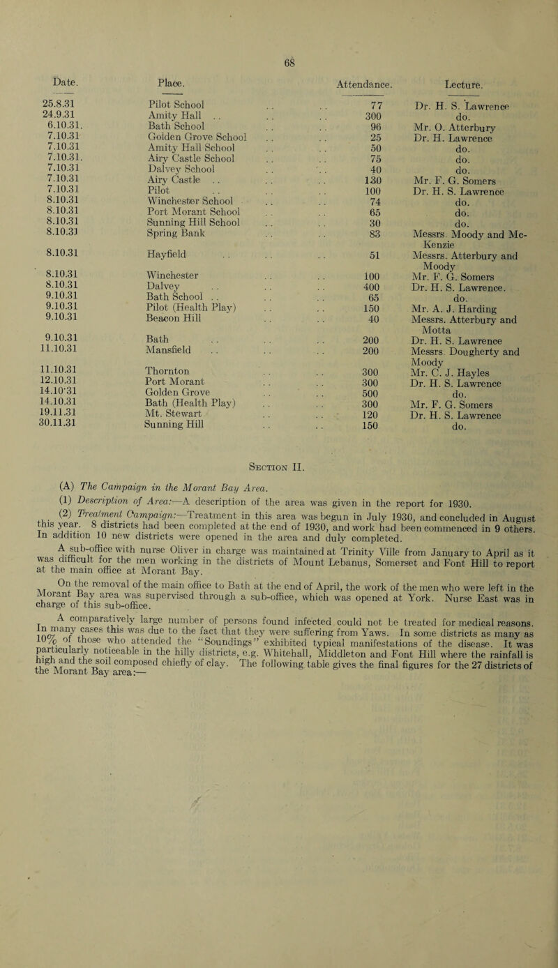 Date. Place. 25.8.31 Pilot School 24.9.31 Amity Flail 6.10.31. Bath School 7.10.31 Golden Grove School 7.10.31 Amity Hall School 7.10.31. Airy Castle School 7.10.31 Dalvey School 7.10.31 Airy Castle . . 7.10.31 Pilot 8.10.31 Winchester School 8.10.31 Port Morant School 8.10.31 Sunning Hill School 8.10.31 Spring Bank 8.10.31 Hay fie Id 8.10.31 Winchester 8.10.31 Dalvey 9.10.31 Bath School . . 9.10.31 Pilot (Health Play) 9.10.31 Beacon Hill 9.10.31 Bath 11.10.31 Mansfield 11.10.31 Thornton 12.10.31 Port Morant 14.10‘31 Golden Grove 14.10.31 Bath (Health Play) 19.11.31 Mt. Stewart 30.11.31 Sunning Hill Attendance. Lecture. 77 Dr. H. S. Lawrence 300 do. 96 Mr. O. Atterbury 25 Dr. H. Lawrence 50 do. 75 do. 40 do. 130 Mr. F. G. Somers 100 Dr. H. S. Lawrence 74 do. 65 do. 30 do. 83 Messrs. Moody and Me Kenzie 51 Messrs. Atterbury and Moody 100 Mr. F. G. Somers 400 Dr. H. S. Lawrence. 65 do. 150 Air. A. J. Harding 40 Messrs. Atterbury and Motta 200 Dr. H. S. Lawrence 200 Messrs Dougherty and Moody 300 Mr. C. J. Hayles 300 Dr. IF. S. Lawrence 500 do. 300 Air. F. G. Somers 120 Dr. H. S. Lawrence 150 do. Section II. (A) The Campaign in the Morant Bay Area. (1) Description of Area-—k description of the area was given in the report for 1930. (2) Treatment Campaign:—1Treatment in this area was begun in July 1930, and concluded in August this year. 8 districts had been completed at the end of 1930, and work had been commenced in 9 others. In addition 10 new districts were opened in the area and duly completed. ^.®ub'°®ce with nurse 01iver in charge was maintained at Trinity Ville from January to April as it was difficult for the men working in the districts of Mount Lebanus, Somerset and Font Hill to report at the mam office at Morant Bay. , , * j,i0 Ieui°val of the main office to Bath at the end of April, the work of the men who were left in the ilorant Bay area was supervised through a sub-office, which was opened at York. Nurse East was in charge of this sub-office. - comparatively large number of persons found infected could not be treated for medical reasons, ino/'an/Tj-iaSeS ,1S was f^ue fact that they were suffering from Yaws. In some districts as many as /q o those who attended the ‘'Soundings” exhibited typical manifestations of the disease. It was particularly noticeable m the hilly districts, e.g. Whitehall, Middleton and Font Hill where the rainfall is +i!g ™ the soil composed chiefly of clay. The following table gives the final figures for the 27 districts of the Morant Bay area:—