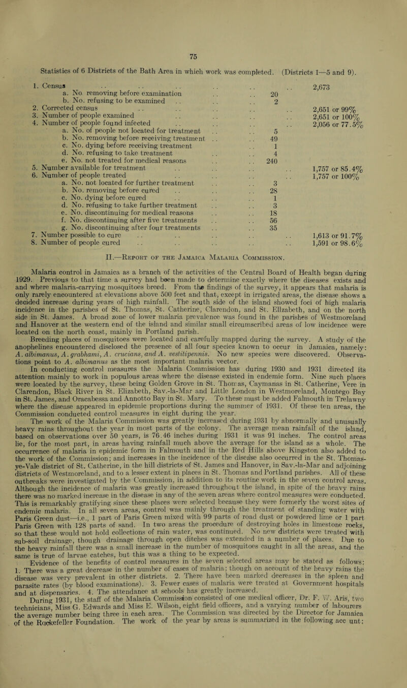 Statistics of 6 Districts of the Bath Area in which work was completed. (Districts 1—5 and 9). 1. Census a. No removing before examination b. No. refusing to be examined 2. Corrected census 3. Number of people examined 4. Number of people found infected a. No. of people not located for treatment b. No. removing before receiving treatment c. No. dying before receiving treatment d. No. refusing to take treatment e. No. not treated for medical reasons 5. Number available for treatment 6. Number of people treated a. No. not located for further treatment b. No. removing before cured c. No. dying before cured d. No. refusing to take further treatment e. No. discontinuing for medical reasons f. No. discontinuing after five treatments g. No. discontinuing after four treatments 7. Number possible to cure 8. Number of people cured 2,673 20 2 2,651 or 99% 2,651 or 100% 2,056 or 77.5% 5 49 1 4 240 1,757 or 85.4% 1,757 or 100% 3 28 1 3 18 56 35 1,613 or 91.7% 1,591 or 98.6% II.—Report of the Jamaica Malaria Commission. Malaria control in Jamaica as a branch of the activities of the Central Board of Health began during 1929. Previous to that time a survey had been made to determine exactly where the diseases exists and and where malaria-carrying mosquitoes breed. From the findings of the survey, it appears that malaria is only rarely encountered at elevations above 500 feet and that, except in irrigated areas, the disease shows a decided increase during years of high rainfall. The south side of the island showed foci of high malaria incidence in the parishes of St. Thomas, St. Catherine, Clarendon, and St. Elizabeth, and on the north side in St. James. A broad zone of lower malaria prevalence was found in the parishes of Westmoreland and Hanover at the western end of the island and similar small circumscribed areas of low incidence were located on the north coast, mainly in Portland parish. Breeding places of mosquitoes were located and carefully mapped during the survey. A study of the anophelines encountered disclosed the presence of all four species known to occur in Jamaica, namely: A. albimanus, A. grabhami, A. crucians, and A. vestitipennis. No new species were discovered. Observa¬ tions point to A. albimanus as the most important malaria vector. In conducting control measures the Malaria Commission has during 1930 and 1931 directed its attention mainly to work in populous areas where the disease existed in endemic form. Nine such places were located by the survey, these being Golden Grove in St. Thomas, Caymanas in St. Catherine, Yere in Clarendon, Black River in St. Elizabeth, Sav.-la-Mar and Little London in Westmoreland, Montego Bay in St. James, and Oracabessa and Annotto Bay in St. Mary. To these must be added Falmouth in Trelawny where the disease appeared in epidemic proportions during the summer of 1931. Of these ten areas, the Commission conducted control measures in eight during the year. The work of the Malaria Commission was greatly increased during 1931 by abnormally and unusually heavy rains throughout the year in most parts of the colony. The average mean rainfall of the island, based on observations over 50 years, is 76.46 inches during 1931 it was 91 inches. The control areas lie, for the most part, in areas having rainfall much above the average for the island as a whole. The occurrence of malaria in epidemic form in Falmouth and in the Red Hills above Kingston also added to the work of the Commission; and increases in the incidence of the disease also occurred in the St. Thomas- ye-Vale district of St. Catherine, in the hill districts of St. James and Hanover, in Sav.-la-Mar and adjoining districts of Westmoreland, and to a lesser extent in places in St. Thomas and Portland parishes. All of these outbreaks were investigated by the Commission, in addition to its routine work in the seven control areas. Although the incidence of malaria was greatly increased throughout the island, in spite of the heavy rains there was no marked increase in the disease in any of the seven areas where control measures were conducted. This is remarkably gratifying since these places were selected because they were formerly the worst sites of endemic malaria.' In all seven areas, control was mainly through the treatment of standing water with Paris Green dust—i.e., 1 part of Paris Green mixed with 99 parts of road dust or powdered lime or 1 part Paris Green with 128 parts of sand. In two areas the procedure of destroying holes in limestone rocks, so that these would not hold collections of rain water, was continued. No new districts were treated with sub-soil drainage, though drainage through open ditches was extended in a number of places. Due to the heavy rainfall there was a small increase in the number of mosquitoes caught in all the areas, and the same is true of larvae catches, but this was a thing to be expected. Evidence of the benefits of control measures in the seven selected areas may be stated as follows: 1 There was a great decrease in the number of cases of malaria; though on account of the heavy rains the disease was very prevalent in other districts. 2. There have been marked decreases in the spleen and parasite rates (by blood examinations). 3. Fewer cases of malaria were treated at Government hospitals and at dispensaries. 4. The attendance at schools has greatly increased. During 1931, the staff of the Malaria Commission consisted of one medical officer, Dr. F. V/. Aris, two technicians Miss’G. Edwards and Miss E. Wilson, eight field officers, and a varying number of labourers the average number being three in each area. The Commission was directed by the Director for Jamaica of the Rockefeller Foundation. The work of the year by areas is summarized in the following acc unt: