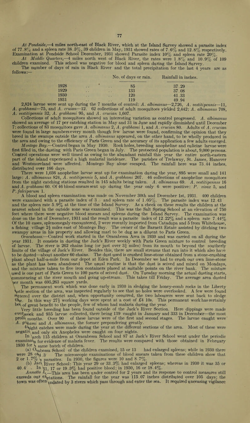 At Pondside,—4 miles north-east of Black River, which at the Island Survey showed a parasite index of 77.8% and a spleen rate 38.5%, 39 children in May, 1931 showed rates of 7.6% and 12.8% respectively. Examination at Pondside School December, 1931 showed Parasite index 10% and spleen rate 20%. At Middle Quarters,—4 miles north west of Black River, the rates were 1.8% and 10.9% of 109 children examined. This school was negative for blood and spleen during the Island Survey. The number of days of rain in Black River and the total precipitation for the last 4 years are as follows:— No. of days or rain. Rainfall in inches. 1928 1929 1930 1931 85 133 120 119 37.29 37.08 41.33 49.94 2,726, A. vestitipennis—11, 2,824 larvae were sent up during the 7 months of control: A. albimanus A. grabhami—75, and A. cruian—12. 62 collections of adult mosquitoes yielded 2,442: A. albimanus 708, A. vestitipennis 32, A. grabhami 95, and A. crucian 1,607. Collections of adult mosquitoes showed an interesting variation as control progressed. A. albimanus showed an average of 17 per catching station in May and 31 in June and rapidly diminished until December 7: collections of 83 mosquitoes gave A. albimanus 2, A. grabhami 1, and A. crucian 80. Adults of A. crucian were found in large numbers every month though few larvae were found, confirming the opinion that they breed in the swamps outside the area A. albimanus appeared, on the other hand, to be wholly produced in the area and owing to the efficiency of Paris Green and the accuracy of its application a few adults emerged. Montego Bay.—Control began in May 1930. Rock holes, breeding anopheline and culicine larvae were first filled in, the dusting with Paris Green began in July. The protected population is about, 9,000 persons. Control operations were well timed as owing to the abundant rainfall this year the entire north-eastern part of the island experienced a high malarial incidence. The parishes of Trelawny, St. James, Hanover and Westmoreland were affected. Montego Bay alone escaped. The rainfall here was 73.44 inches, distributed over 166 days. There were 1,036 anopheline larvae sent up for examination during the year, 895 were small and 141 large: A. albimanus 824, A. vestitipennis 5, and A. grabhami 207. 46 collections of anopheline mosquitoes from the night catching stations resulted in 145 adults being taken. A. albimanus 69. A. vestitipennss 16 and A. grabhami 60. Of 46 blood smears sent up during the year only 6 were positive: P. vivax 5, and P. falciparum 1. A blood and spleen examination was made on November 30th and December 1st, 1931. 400 children were examined with a parasite index of 3 4 and spleen rate of 1.05%. The parasite index was 12.43' and the spleen rate 5.9% at the time of the Island Survey. As a check on these results the children at the nearest school in the outside zone was examined. This was the Salt Spring School at an elevation of 750 feet where there were negative blood smears and spleens during the Island Survey. The examination was done on the 1st of December, 1931 and the result was a parasite index of 12.22% and a spleen rate 7.44% Of the 10 cases, splenomegaly encountered, 2 were recently imported from Catadupa and 5 from Whitehouse, a fishing village 2\ miles east of Montego Bay. The owner of the Barnett Estate assisted by ditching two swampy areas in his property and allowing marl to be dug as a diluent to Paris Green. Oracabessa:—Control work started in the Oracabessa Area in 1930 and was carried on all during the year 1931. It consists in dusting the Jack’s River weekly with Paris Green mixture to control breeding of larvae. The river is 262 chains long (or just over 3J miles) from its mouth to beyond the southerly limits of the village of Jack’s River. Besides this, there are small streams that run into it which also have to be dusted—about another 60 chains. The dust used is crushed lime-stone obtained from a stone-crushing plant about half-a-mile from our depot at Eden Park. In December we had to crush our own lime-stone as the plant has been abandoned The usual routine is that the dust is seived and mixed on Mondays, and the mixture taken to five iron containers placed at suitable points on the river bank. The mixture used is one part of Paris Green to 100 parts of seived dust. On Tuesday morning the actual dusting starts, \commencing at the river mouth and going up-stream. This takes till Friday. The average area dusted per month was 695,263 square yards. The permanent work which was done early in 1930 in sledging the honey-comb rocks in the Liberty istle section of the area, was inspected regularly to see that no holes were overlooked. A few were found Ottered over the district and, when opportunity occurred, the two labourers were sent back to sledge tl%. In this way 27§ working days were spent at a cost of £4 10s. This permanent work has certainly of great benefit to the people, few of whom had malaria during the year. Very little breeding has been found outside of the Jack’s River Section. Here dippings were made ever\week and 935 larvae collected, there being 139 caught in January and 333 in December—the most profit months. Over 90 of these larvae were of the first and second stages. The larvae caught were' A. gr<}xami and A. albimanus, the former prepondering greatly. fight catches were made during the year at the different sections of the area. Most of these were negativ aiK] only six Anopheles were caught on four nights. In \arch 115 children at Oracabessa School and 87 at Jack’s River School went under the periodic exarninain for evidence of malaria fever. The results were compared with those obtained in February 1930 for v same batch of children. (a) OVabessa School of the children examined, 15 or 13 had enlarged spleens; while in 1930 there were 28 0^3. The microscopic examinations of blood smears taken from these children show that 2 or 1.7% A parasites. In 1930, the figures were 10 and 8.7%. (b) Jaci p>iVer School: This year 29 or 33.3% had enlarged spleens; whereas in 1930 it was 35 or 40.4r . In 3i; 17 or 19.5% had positive blood; in 1930, 16 or 18.4%. Annotto L—This area has been under control for 2 years and its response to control measures still exceeds our eN>tations. The rainfall for the year was 115.07 inches distributed over 105 days; the town was often inclated by 3 rivers which pass through and enter the sea. It required unceasing vigilance