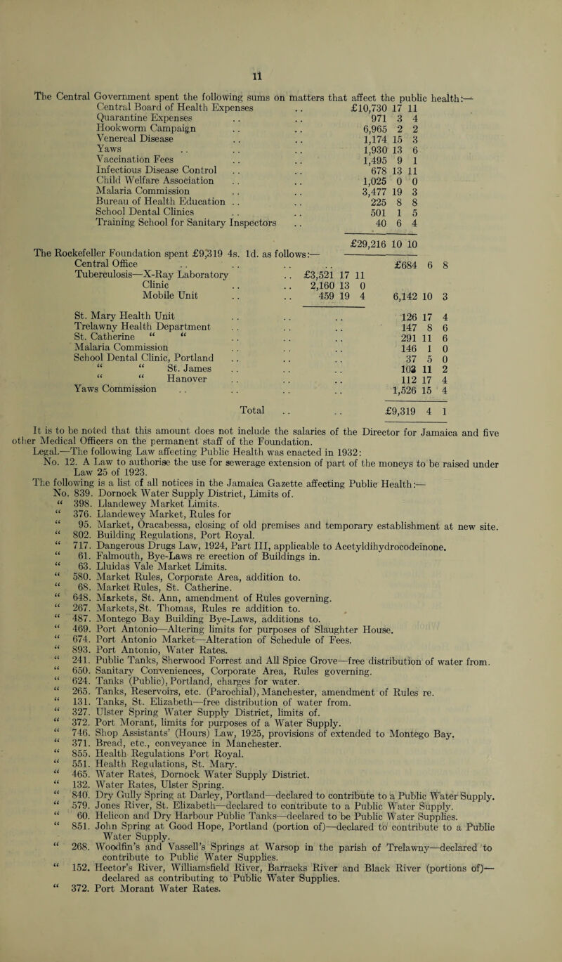 The Central Government spent the following sums on matters that affect the public health:— Central Board of Health Expenses Quarantine Expenses Hookworm Campaign £10,730 971 17 3 2 11 4 2 Venereal Disease 1,174 15 3 Yaws 1,930 13 6 Vaccination Fees 1,495 9 1 Infectious Disease Control 678 13 11 Child Welfare Association 1,025 0 0 Malaria Commission 3,477 19 3 Bureau of Health Education . . 225 8 8 School Dental Clinics 501 1 5 Training School for Sanitary Inspectors 40 6 4 £29,216 10 10 The Rockefeller Foundation spent £9,319 4s. Id. as follows:— Central Office £684 6 8 Tuberculosis—X-Ray Laboratory .. £3,521 17 11 Clinic 2,160 13 0 Mobile Unit 459 19 4 6,142 10 3 St. Mary Health Unit 126 17 4 Trelawny Health Department 147 8 6 St. Catherine “ “ 291 11 6 Malaria Commission 146 1 0 School Dental Clinic, Portland 37 5 0 “ St. James 103 11 2 “ “ Hanover 112 17 4 Yaws Commission 1,526 15 4 Total £9,319 4 1 It is to be noted that this amount does not include the salaries of the Director for Jamaica and five other Medical Officers on the permanent staff of the Foundation. Legal.—The following Law affecting Public Health was enacted in 1932: No. 12. A Law to authorise the use for sewerage extension of part of the moneys to be raised under Law 25 of 1923. The following is a list of all notices in the Jamaica Gazette affecting Public Health:— No. 839. Dornock Water Supply District, Limits of. “ 398. Llandewey Market Limits. “ 376. Llandewey Market, Rules for 95. Market, Oracabessa, closing of old premises and temporary establishment at new site. “ 802. Building Regulations, Port Royal. “ 717. Dangerous Drugs Law, 1924, Part III, applicable to Acetyldihydrocodeinone. 61. Falmouth, Bye-Laws re erection of Buildings in. “ 63. Lluidas Vale Market Limits. “ 580. Market Rules, Corporate Area, addition to. “ 68. Market Rules, St. Catherine. “ 648. Markets, St. Ann, amendment of Rules governing. “ 267. Markets, St. Thomas, Rules re addition to. “ 487. Montego Bay Building Bye-Laws, additions to. “ 469. Port Antonio—Altering limits for purposes of Slaughter House. “ 674. Port Antonio Market—Alteration of Schedule of Fees. “ 893. Port Antonio, Water Rates. “ 241. Public Tanks, Sherwood Forrest and All Spice Grove—free distribution of water from. “ 650. Sanitary Conveniences, Corporate Area, Rules governing. “ 624. Tanks (Public), Portland, charges for water. “ 265. Tanks, Reservoirs, etc. (Parochial), Manchester, amendment of Rules re. “ 131. Tanks, St. Elizabeth—free distribution of water from. “ 327. Ulster Spring Water Supply District, limits of. “ 372. Port Morant, limits for purposes of a Water Supply. “ 746. Shop Assistants’ (Hours) Law, 1925, provisions of extended to Montego Bay. “ 371. Bread, etc., conveyance in Manchester. “ 855. Health Regulations Port Royal. “ 551. Health Regulations, St. Mary. “ 465. Water Rates, Dornock Water Supply District. “ 132. Water Rates, Ulster Spring. “ 840. Dry Gully Spring at Darley, Portland—declared to contribute to a Public Water Supply. “ 579. Jones River, St. Elizabeth—declared to contribute to a Public Water Supply. 60. Helicon and Dry Harbour Public Tanks—declared to be Public Water Supplies. “ 851. John Spring at Good Hope, Portland (portion of)—declared to contribute to a Public Water Supply. “ 268. Woodfin’s and Vassell’s Springs at Warsop in the parish of Trelawny—declared to contribute to Public Water Supplies. “ 152. Hector’s River, Williamsfield River, Barracks River and Black River (portions of)— declared as contributing to Public Water Supplies. “ 372. Port Morant Water Rates.