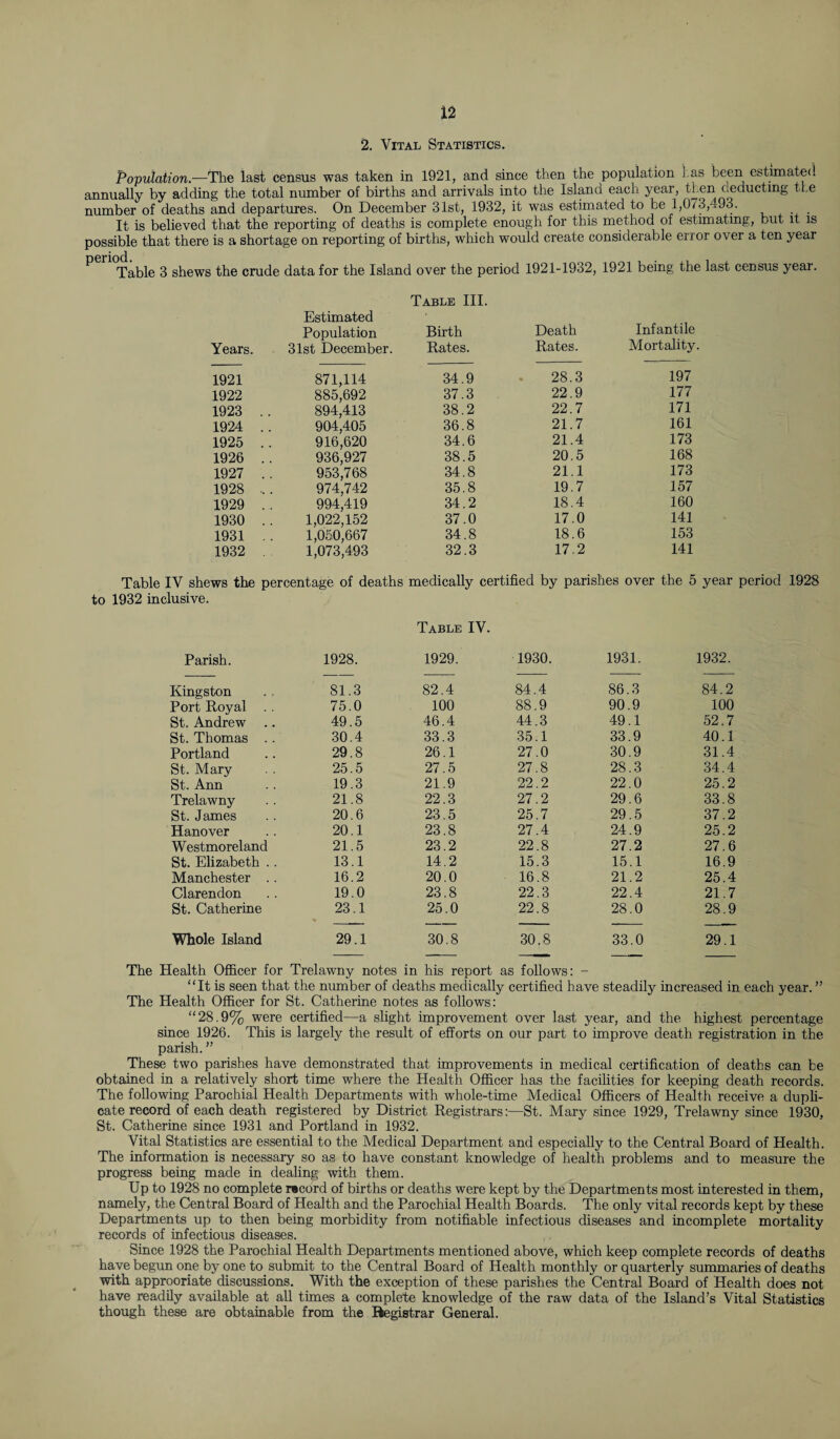 2. Vital Statistics. Population.—The last census was taken in 1921, and since then the population Las been estimated annually by adding the total number of births and arrivals into the Island each year, then oeductmg the number of deaths and departures. On December 31st, 1932, it was estimated to be 1,0/3, *93. It is believed that the reporting of deaths is complete enough for this method of estimating, but it is possible that there is a shortage on reporting of births, which would create considerable error over a ten year ^ Table 3 shews the crude data for the Island over the period 1921-1932, 1921 being the last census year. Table III. Years. Estimated Population 31st December. Birth Rates. Death Rates. Infantile Mortality. 1921 871,114 34.9 28.3 197 1922 885,692 37.3 22.9 177 1923 894,413 38.2 22.7 171 1924 904,405 36.8 21.7 161 1925 916,620 34.6 21.4 173 1926 936,927 38.5 20.5 168 1927 953,768 34.8 21.1 173 1928 974,742 35.8 19.7 157 1929 994,419 34.2 18.4 160 1930 1,022,152 37.0 17.0 141 1931 1,050,667 34.8 18.6 153 1932 1,073,493 32.3 17.2 141 Table IV shews the percentage of deaths medically certified by parishes over the 5 year period 1928 to 1932 inclusive. Table IV. Parish. 1928. 1929. 1930. 1931. 1932. Kingston 81.3 82.4 84.4 86.3 84.2 Port Royal . . 75.0 100 88.9 90.9 100 St. Andrew 49.5 46.4 44.3 49.1 52.7 St. Thomas . . 30.4 33.3 35.1 33.9 40.1 Portland 29.8 26.1 27.0 30.9 31.4 St. Mary 25.5 27.5 27.8 28.3 34.4 St. Ann 19.3 21.9 22.2 22.0 25.2 Trelawny 21.8 22.3 27.2 29.6 33.8 St. James 20.6 23.5 25.7 29.5 37.2 Hanover 20.1 23.8 27.4 24.9 25.2 Westmoreland 21.5 23.2 22.8 27.2 27.6 St. Elizabeth .. 13.1 14.2 15.3 15.1 16.9 Manchester .. 16.2 20.0 16.8 21.2 25.4 Clarendon 19.0 23.8 22.3 22.4 21.7 St. Catherine 23.1 25.0 22.8 28.0 28.9 Whole Island 29.1 30.8 30.8 33.0 29.1 The Health Officer for Trelawny notes in his report as follows: - “It is seen that the number of deaths medically certified have steadily increased in each year. ” The Health Officer for St. Catherine notes as follows: “28.9% were certified—a slight improvement over last year, and the highest percentage since 1926. This is largely the result of efforts on our part to improve death registration in the parish. ” These two parishes have demonstrated that improvements in medical certification of deaths can be obtained in a relatively short time where the Health Officer has the facilities for keeping death records. The following Parochial Health Departments with whole-time Medical Officers of Health receive a dupli¬ cate record of each death registered by District Registrars:—St. Mary since 1929, Trelawny since 1930, St. Catherine since 1931 and Portland in 1932. Vital Statistics are essential to the Medical Department and especially to the Central Board of Plealth. The information is necessary so as to have constant knowledge of health problems and to measure the progress being made in dealing with them. Up to 1928 no complete record of births or deaths were kept by the Departments most interested in them, namely, the Central Board of Health and the Parochial Health Boards. The only vital records kept by these Departments up to then being morbidity from notifiable infectious diseases and incomplete mortality records of infectious diseases. Since 1928 the Parochial Health Departments mentioned above, which keep complete records of deaths have begun one by one to submit to the Central Board of Health monthly or quarterly summaries of deaths with approoriate discussions. With the exception of these parishes the Central Board of Health does not have readily available at all times a complete knowledge of the raw data of the Island’s Vital Statistics though these are obtainable from the Registrar General.
