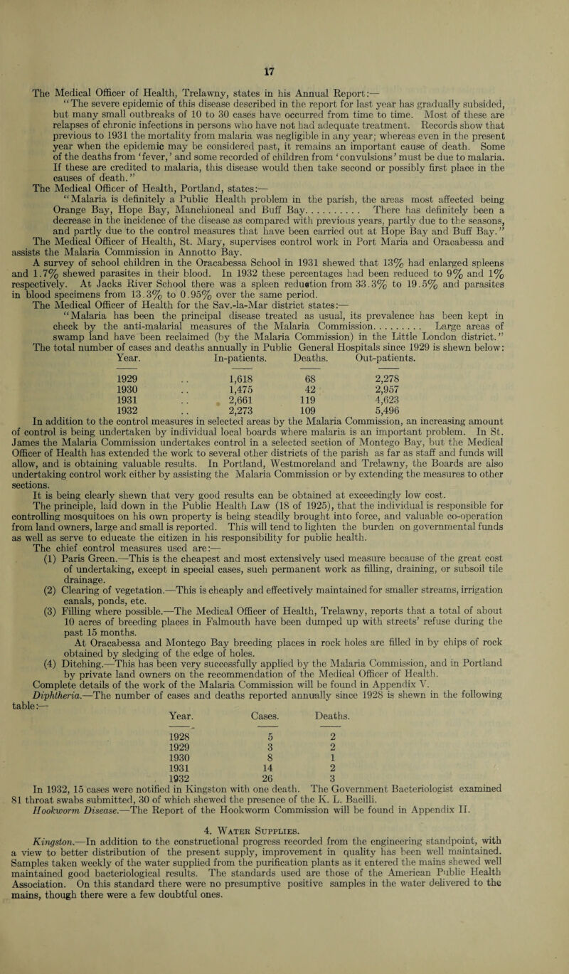 The Medical Officer of Health, Trelawny, states in his Annual Report:— “The severe epidemic of this disease described in the report for last year has gradually subsided, but many small outbreaks of 10 to 30 cases have occurred from time to time. Most of these are relapses of chronic infections in persons who have not had adequate treatment. Records show that previous to 1931 the mortality from malaria was negligible in any year; whereas even in the present year when the epidemic may be considered past, it remains an important cause of death. Some of the deaths from ‘fever, ’ and some recorded of children from ‘convulsions’ must be due to malaria. If these are credited to malaria, this disease would then take second or possibly first place in the causes of death. ” The Medical Officer of Health, Portland, states:— “Malaria is definitely a Public Health problem in the parish, the areas most affected being Orange Bay, Hope Bay, Manchioneal and Buff Bay. There has definitely been a decrease in the incidence of the disease as compared with previous years, partly due to the seasons, and partly due to the control measures that have been carried out at Hope Bay and Buff Bay. ” The Medical Officer of Health, St. Mary, supervises control work in Port Maria and Oracabessa and assists the Malaria Commission in Annotto Bay. A survey of school children in the Oracabessa School in 1931 shewed that 13% had enlarged spleens and 1.7% shewed parasites in their blood. In 1932 these percentages had been reduced to 9% and 1% respectively. At Jacks River School there was a spleen reduction from 33.3% to 19.5% and parasites in blood specimens from 13.3% to 0.95% over the same period. The Medical Officer of Health for the Sav.-la-Mar district states:— “Malaria has been the principal disease treated as usual, its prevalence has been kept in check by the anti-malarial measures of the Malaria Commission. Large areas of swamp land have been reclaimed (by the Malaria Commission) in the Little London district. ” The total number of cases and deaths annually in Public General Hospitals since 1929 is shewn below: Year. In-patients. Deaths. Out-patients. 1929 1,618 68 2,278 1930 1,475 42 2,957 1931 2,661 119 4,623 1932 2,273 109 5,496 In addition to the control measures in selected areas by the Malaria Commission, an increasing amount of control is being undertaken by individual local boards where malaria is an important problem. In St. James the Malaria Commission undertakes control in a selected section of Montego Bay, but the Medical Officer of Health has extended the work to several other districts of the parish as far as staff and funds will allow, and is obtaining valuable results. In Portland, Westmoreland and Trelawny, the Boards are also undertaking control work either by assisting the Malaria Commission or by extending the measures to other sections. It is being clearly shewn that very good results can be obtained at exceedingly low cost. The principle, laid down in the Public Health Law (18 of 1925), that the individual is responsible for controlling mosquitoes on his own property is being steadily brought into force, and valuable co-operation from land owners, large and small is reported. This will tend to lighten the burden on governmental funds as well as serve to educate the citizen in his responsibility for public health. The chief control measures used are:— (1) Paris Green.—This is the cheapest and most extensively used measure because of the great cost of undertaking, except in special cases, such permanent work as filling, draining, or subsoil tile drainage. (2) Clearing of vegetation.—This is cheaply and effectively maintained for smaller streams, irrigation canals, ponds, etc. (3) Filling where possible.—The Medical Officer of Health, Trelawny, reports that a total of about 10 acres of breeding places in Falmouth have been dumped up with streets’ refuse during the past 15 months. At Oracabessa and Montego Bay breeding places in rock holes are filled in by chips of rock obtained by sledging of the edge of holes. (4) Ditching.—This has been very successfully applied by the Malaria Commission, and in Portland by private land owners on the recommendation of the Medical Officer of Health. Complete details of the work of the Malaria Commission will be found in Appendix V. Diphtheria.—The number of cases and deaths reported annually since 1928 is shewn in the following table:— Year. Cases. Deaths. 1928 5 2 1929 3 2 1930 8 1 1931 14 2 1932 26 3 In 1932, 15 cases were notified in Kingston with one death. The Government Bacteriologist examined 81 throat swabs submitted, 30 of which shewed the presence of the K. L. Bacilli. Hookworm Disease.—The Report of the Hookworm Commission will be found in Appendix II. 4. Water Supplies. Kingston.—In addition to the constructional progress recorded from the engineering standpoint, with a view to better distribution of the present supply, improvement in quality has been well maintained. Samples taken weekly of the water supplied from the purification plants as it entered the mains shewed well maintained good bacteriological results. The standards used are those of the American Public Health Association. On this standard there were no presumptive positive samples in the water delivered to the mains, though there were a few doubtful ones.