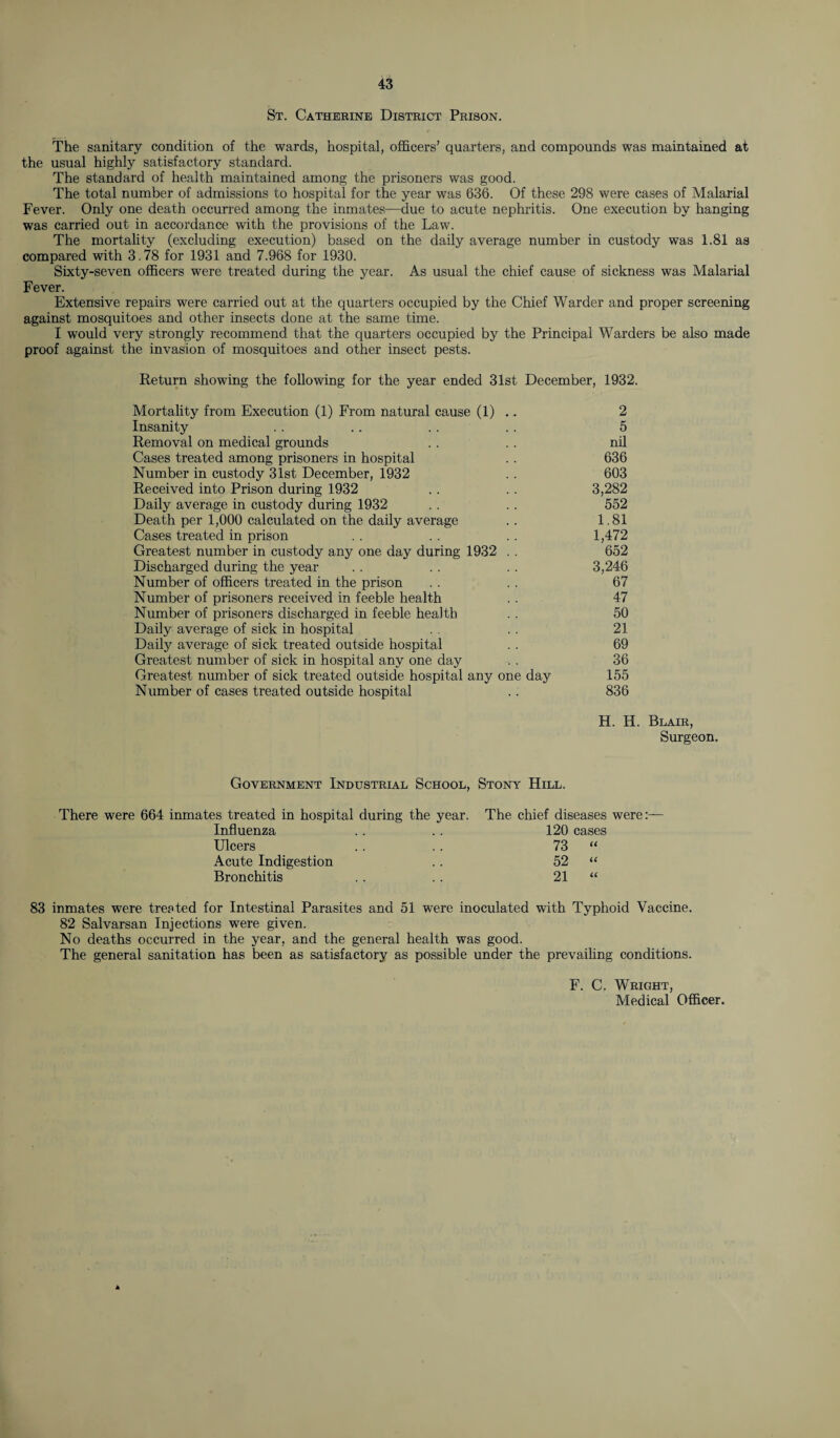 St. Catherine District Prison. The sanitary condition of the wards, hospital, officers’ quarters, and compounds was maintained at the usual highly satisfactory standard. The standard of health maintained among the prisoners was good. The total number of admissions to hospital for the year was 636. Of these 298 were cases of Malarial Fever. Only one death occurred among the inmates—clue to acute nephritis. One execution by hanging was carried out in accordance with the provisions of the Law. The mortality (excluding execution) based on the daily average number in custody was 1.81 as compared with 3.78 for 1931 and 7.968 for 1930. Sixty-seven officers were treated during the year. As usual the chief cause of sickness was Malarial Fever. Extensive repairs were carried out at the quarters occupied by the Chief Warder and proper screening against mosquitoes and other insects done at the same time. I would very strongly recommend that the quarters occupied by the Principal Warders be also made proof against the invasion of mosquitoes and other insect pests. Return showing the following for the year ended 31st December, 1932. Mortality from Execution (1) From natural cause (1) .. 2 Insanity . . .. . . . . 5 Removal on medical grounds .. .. nil Cases treated among prisoners in hospital . . 636 Number in custody 31st December, 1932 . . 603 Received into Prison during 1932 .. .. 3,282 Daily average in custody during 1932 .. .. 552 Death per 1,000 calculated on the daily average .. 1.81 Cases treated in prison . . . . . . 1,472 Greatest number in custody any one day during 1932 . . 652 Discharged during the year . . . . . . 3,246 Number of officers treated in the prison . . . . 67 Number of prisoners received in feeble health .. 47 Number of prisoners discharged in feeble health . . 50 Daily average of sick in hospital . . . . 21 Daily average of sick treated outside hospital . . 69 Greatest number of sick in hospital any one day . . 36 Greatest number of sick treated outside hospital any one day 155 Number of cases treated outside hospital . . 836 H. H. Blair, Surgeon. Government Industrial School, Stony Hill. There were 664 inmates treated in hospital during the year. The chief diseases were:— Influenza 120 cases Ulcers 73 « Acute Indigestion 52 “ Bronchitis 21 “ 83 inmates were treated for Intestinal Parasites and 51 were inoculated with Typhoid Vaccine. 82 Salvarsan Injections were given. No deaths occurred in the year, and the general health was good. The general sanitation has been as satisfactory as possible under the prevailing conditions. F. C. Wright, Medical Officer.