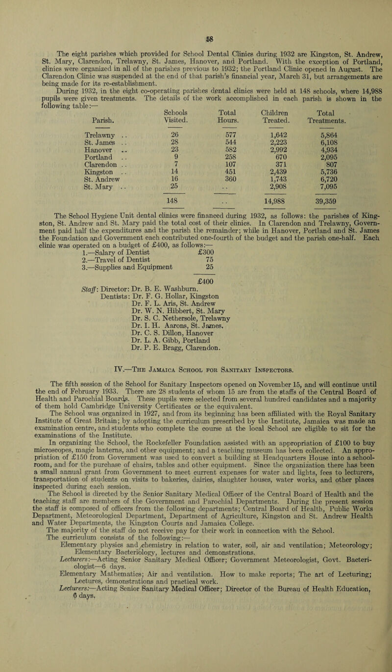 The eight parishes which provided for School Dental Clinics during 1932 are Kingston, St. Andrew, St. Mary, Clarendon, Trelawny, St. James, Hanover, and Portland. With the exception of Portland, clinics were organized in all of the parishes previous to 1932; the Portland Clinic opened in August. The Clarendon Clinic was suspended at the end of that parish’s financial year, March 31, but arrangements are being made for its re-establishment. During 1932, in the eight co-operating parishes dental clinics were held at 148 schools, where 14,988 pupils were given treatments. The details of the. work accomplished in each parish is shown in the following table:— Parish. Schools Visited. Total Hours. Children Treated. Total Treatments. Trelawny .. 26 577 1,642 5,864 St. James .. 28 544 2,223 6,108 Hanover 23 582 2,992 4,934 Portland 9 258 670 2,095 Clarendon .. 7 107 371 807 Kingston 14 451 2,439 5,736 St. Andrew 16 360 1,743 6,720 St. Mary .. 25 2,908 7,095 148 14,988 39,359 The School Hygiene Unit dental clinics were financed during 1932, as follows: the parishes of King¬ ston, St. Andrew and St. Mary paid the total cost of their clinics. In Clarendon and Trelawny, Govern¬ ment paid half the expenditures and the parish the remainder; while in Hanover, Portland and St. James the Foundation and Government each contributed one-fourth of the budget and the parish one-half. Each clinic was operated on a budget of £400, as follows:— 1. —Salary of Dentist £300 2. —Travel of Dentist 75 3. —Supplies and Equipment 25 £400 Staff: Director: Dr. B. E. Washburn. Dentists: Dr. F. G. Hollar, Kingston Dr. F. L. Aris, St. Andrew Dr. W. N. Hibbert, St. Mary Dr. S. C. Nethersole, Trelawny Dr. I. H. Aarons, St. James. Dr. C. S. Dillon, Hanover Dr. L. A. Gibb, Portland Dr. P. E. Bragg, Clarendon. IV.—The Jamaica School foe Sanitaey Inspectors. The fifth session of the School for Sanitary Inspectors opened on November 15, and will continue until the end of February 1933. There are 28 students of whom 15 are from the staffs of the Central Board of Health and Parochial Boards. These pupils were selected from several hundred candidates and a majority of them hold Cambridge University Certificates or the equivalent. The School was organized in 1927, and from its beginning has been affiliated with the Royal Sanitary Institute of Great Britain; by adopting the curriculum prescribed by the Institute, Jamaica was made an examination centre, and students who complete the course at the local School are eligible to sit for the examinations of the Institute. In organizing the School, the Rockefeller Foundation assisted with an appropriation of £100 to buy microscopes, magic lanterns, and other equipment; and a teaching museum has been collected. An appro¬ priation of £150 from Government was used to convert a building at Headquarters House into a school¬ room, and for the purchase of chairs, tables and other equipment. Since the organization there has been a small annual grant from Government to meet current expenses for water and lights, fees to lecturers, transportation of students on visits to bakeries, dairies, slaughter houses, water works, and other places inspected during each session. The School is directed by the Senior Sanitary Medical Officer of the Central Board of Health and the teaching staff are members of the Government and Parochial Departments. During the present session the staff is composed of officers from the following departments; Central Board of Health, Public Works Department, Meteorological Department, Department of Agriculture, Kingston and St. Andrew Health and Water Departments, the Kingston Courts and Jamaica College. The majority of the staff do not receive pay for their work in connection with the School. The curriculum consists of the following:— Elementary physics and chemistry in relation to water, soil, air and ventilation; Meteorology; Elementary Bacteriology, lectures and demonstrations. Lecturers:—Acting Senior Sanitary Medical Officer; Government Meteorologist, Govt. Bacteri¬ ologist—6 days. Elementary Mathematics; Air and ventilation. How to make reports; The art of Lecturing; Lectures, demonstrations and practical work. Lecturers:—Acting Senior Sanitary Medical Officer; Director of the Bureau of Health Education, 6 days.