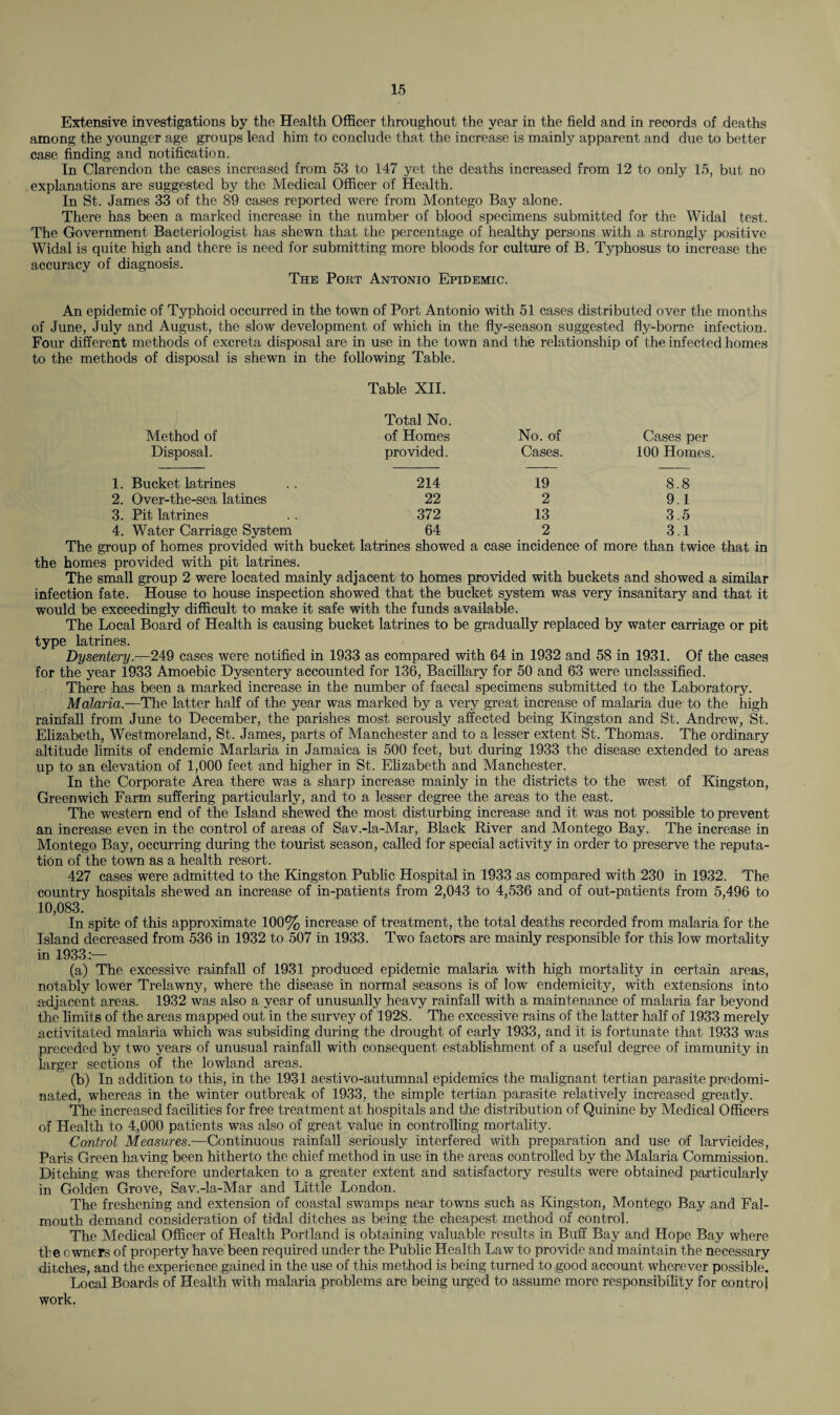 Extensive investigations by the Health Officer throughout the year in the field and in records of deaths among the younger age groups lead him to conclude that the increase is mainly apparent and due to better case finding and notification. In Clarendon the cases increased from 53 to 147 yet the deaths increased from 12 to only 15, but no explanations are suggested by the Medical Officer of Health. In St. James 33 of the 89 cases reported were from Montego Bay alone. There has been a marked increase in the number of blood specimens submitted for the Widal test. The Government Bacteriologist has shewn that the percentage of healthy persons with a strongly positive Widal is quite high and there is need for submitting more bloods for culture of B. Typhosus to increase the accuracy of diagnosis. The Port Antonio Epidemic. An epidemic of Typhoid occurred in the town of Port Antonio with 51 cases distributed over the months of June, July and August, the slow development of which in the fly-season suggested fly-borne infection. Four different methods of excreta disposal are in use in the town and the relationship of the infected homes to the methods of disposal is shewn in the following Table. Method of Table XII. Total No. of Homes No. of Cases per Disposal. provided. Cases. 100 Homes. Bucket latrines 214 19 8.8 Over-the-sea latines 22 2 9.1 Pit latrines 372 13 3.5 Water Carriage System 64 2 3.1 The group of homes provided with bucket latrines showed a case incidence of more than twice that in the homes provided with pit latrines. The small group 2 were located mainly adjacent to homes provided with buckets and showed a similar infection fate. House to house inspection showed that the bucket system was very insanitary and that it would be exceedingly difficult to make it safe with the funds available. The Local Board of Health is causing bucket latrines to be gradually replaced by water carriage or pit type latrines. Dysentery.—249 cases were notified in 1933 as compared with 64 in 1932 and 58 in 1931. Of the cases for the year 1933 Amoebic Dysentery accounted for 136, Bacillary for 50 and 63 were unclassified. There has been a marked increase in the number of faecal specimens submitted to the Laboratory. Malaria.—The latter half of the year was marked by a very great increase of malaria due to the high rainfall from June to December, the parishes most serously affected being Kingston and St. Andrew, St. Elizabeth, Westmoreland, St. James, parts of Manchester and to a lesser extent St. Thomas. The ordinary altitude limits of endemic Marlaria in Jamaica is 500 feet, but during 1933 the disease extended to areas up to an elevation of 1,000 feet and higher in St. Elizabeth and Manchester. In the Corporate Area there was a sharp increase mainly in the districts to the west of Kingston, Greenwich Farm suffering particularly, and to a lesser degree the areas to the east. The western end of the Island shewed the most disturbing increase and it was not possible to prevent an increase even in the control of areas of Sav.-la-Mar, Black River and Montego Bay. The increase in Montego Bay, occurring during the tourist season, called for special activity in order to preserve the reputa¬ tion of the town as a health resort. 427 cases were admitted to the Kingston Public Hospital in 1933 as compared with 230 in 1932. The country hospitals shewed an increase of in-patients from 2,043 to 4,536 and of out-patients from 5,496 to 10,083. In spite of this approximate 100% increase of treatment, the total deaths recorded from malaria for the Island decreased from 536 in 1932 to 507 in 1933. Two factors are mainly responsible for this low mortality in 1933:— (a) The excessive rainfall of 1931 produced epidemic malaria with high mortality in certain areas, notably lower Trelawny, where the disease in normal seasons is of low endemicity, with extensions into adjacent areas. 1932 was also a year of unusually heavy rainfall with a maintenance of malaria far beyond the limits of the areas mapped out in the survey of 1928. The excessive rains of the latter half of 1933 merely activitated malaria which was subsiding during the drought of early 1933, and it is fortunate that 1933 was preceded by two years of unusual rainfall with consequent establishment of a useful degree of immunity in larger sections of the lowland areas. (b) In addition to this, in the 1931 aestivo-autumnal epidemics the malignant tertian parasite predomi¬ nated, whereas in the winter outbreak of 1933, the simple tertian parasite relatively increased greatly. The increased facilities for free treatment at hospitals and the distribution of Quinine by Medical Officers of Health to 4,000 patients was also of great value in controlling mortality. Control Measures.—Continuous rainfall seriously interfered with preparation and use of larvicides, Paris Green having been hitherto the chief method in use in the areas controlled by the Malaria Commission. Ditching was therefore undertaken to a greater extent and satisfactory results were obtained particularly in Golden Grove, Sav.-la-Mar and Little London. The freshening and extension of coastal swamps near towns such as Kingston, Montego Bay and Fal¬ mouth demand consideration of tidal ditches as being the cheapest method of control. The Medical Officer of Health Portland is obtaining valuable results in Buff Bay and Hope Bay where the owners of property have been required under the Public Health Law to provide and maintain the necessary ditches, and the experience gained in the use of this method is being turned to good account wherever possible. Local Boards of Health with malaria problems are being urged to assume more responsibility for control work.