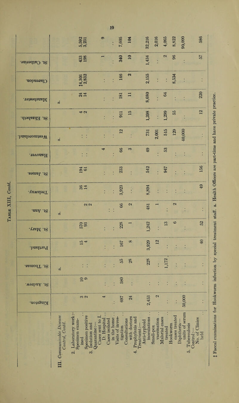 19 5,592 3,231 9 7,605 104 32,216 2,016 4,065 8,822 90,000 586 433 198 1 340 10 1,434 2 96 57 •noptmiBiQ hn co ei m q; CO GO • • H ^ tF of ■ of ' ' GO ++ 181 8,680 •q^aqnziia ‘IS 4 2 911 15 1,398 1,299 55 12 ptrepjOHqSa^. •J9A0TOJJ tJH t-H co O) t- CO CO if co i—i co If 05 oo^ 05 if Xibh qg O CO oo r-i CO CO Ot> 01 to 01 <N Ol iO if CO oo •pUBpjOjJ 05 01 05__ co Ol o If ic iO CO 01 oo 01 01 01 I- GO m CO Ol If •uopSmjf t~ if 05 01 CO co iO if of 01 o o o o' IO oo 13 o O o & X t-* -4-5 d d X o Qh CQ O o 03 <v > • f—1 o a ’o & co CO M co -4-3 d Sh cy ’3'g a os cc ^ A .? fl oj 'OJC 2 -o io <o ftp if 13 9 a| -+^> 2 d 02 O 02 g J Jl3 g R.3 o3 <g g 13 a> 02 t-4 O ^ 02 d d a. 3 02 X2 H *d • r—<
