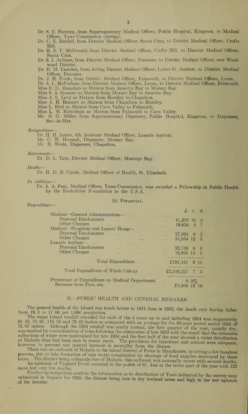 Dr. S. E. Ferreira, from Supernumerary Medical Officer, Public Hospital, Kingston, to Medical Officer, Yaws Commission (Acting). Dr. C. E. Riddell, from District Medical Officer, Santa Cruz, to District Medical Officer, Crofts Hill. Dr. H. E. T. McDonald, from District Medical Officer, Crofts Hill, to District Medical Officer, Santa Cruz. Dr. S. J. Arthurs, from District Medical Officer, Duncans, to District Medical Officer, new Wind¬ ward District. Dr. H. M. Embden, from Acting District Medical Officer, Lower St. Andrew, to District Medical Officer, Duncans. Dr. J. H. Forde, from District Medical Officer, Falmouth, to District Medical Officer, Lucea. Dr. A. L. McFarlane, from District Medical Officer, Lucea, to District Medical Officer, Falmouth. Miss E. D. Manahan as Matron from Annotto Bay to Morant Bay. Miss S. A. Spencer as Matron from Morant Bay to Annotto Bay. Miss A. L. Levy as Matron from Hordley to Chapelton. Miss A. H. Bennett as Matron from Chapelton to Hordley. Miss L. Bird as Matron from Cave Valley to Falmouth. Miss L. M. Robot-ham as Matron from Falmouth to Cave Valley. Mr. O. G. Miller, from Supernumerary Dispenser, Public Hospital, Kingston, to Dispenser, Sav.-la-Mar. Resignations— Dr. H. H. James, 4th Assistant Medical Officer, Lunatic Asylum. Mr. C. W. Hossack, Dispenser, Morant Bay. Mr. R. Wade, Dispenser, Chapelton. Retirements— Dr. D. L. Tate, District Medical Officer, Montego Bay. Deaths— Dr. H. D. B. Castle, Medical Officer of Health, St. Elizabeth. In addition— Dr. A. A. Peat, Medical Officer, Yaws Commission, was awarded a Fellowship in Public Health by the Rockefeller Foundation in the U.S.A. Expenditure— (b) Financial. Medical—General Administration— Personal Emoluments Other Charges Medical—Hospitals and Lepers’ Home— Personal Emoluments Other Charges Lunatic Asylum— . Personal Emoluments Other Charges Total Expenditure . . Total Expenditure of Whole Colony Percentage of Expenditure on Medical Department Revenue from Fees, etc. £ s. d. 41,226 16 6 19,626 0 7 37,093 0 2 51,854 12 3 22,739 6 0 18,801 14 5 . £191,341 9 11 £2,316,227 7 5 8.3% £4,304 13 10 II— PUBLIC HEALTH AND GENERAL REMARKS. The general health of the Island was much better in 1934 than in 1933, the death rate having fallen from 19.3 to D.06 per 1,000 population. m Thernean Is! and rainfall recorded for each of the 4 years up to and including 1934 was respectively 91.53, 75.97, 116.53 and 79.82 inches as compared with an average for the 60-year period ended 1934 of '3-87 inchf - Although the 1934 rainfall was nearly normal, the first quarter of the year, usuallv drv was marked by a continuation of rains following the rainstorms of late 1933 with the result that the extensive collections of water were maintained far into 1934 and the first half of the year showed a wider distribution of Malaria than had been seen m recent years. The provisions for treatment and control were adequate however, to prevent any general increase in mortality from the disease ’ There was an outbreak of Malaria in the inland district of Porus in Manchester, involving a few hundred persons, due to lake formation of ram water complicated by shortage of food supplies destroyed by these lakes. The district being ordinarily free of Malaria, this outbreak was unusually severe with several deaths An epidemic of Typhoid Fever occurred in the parish of St. Ann in the latter part of the year with 125 cases but very few deaths. ’ J 1 Further investigations confirm the information as to distribution of Yaws indicated by the survev man of ^Reinterior ^ eP°l tS ^ 1933 ’ the dlsease being rare in drV iowland areas and high in the wet uplands