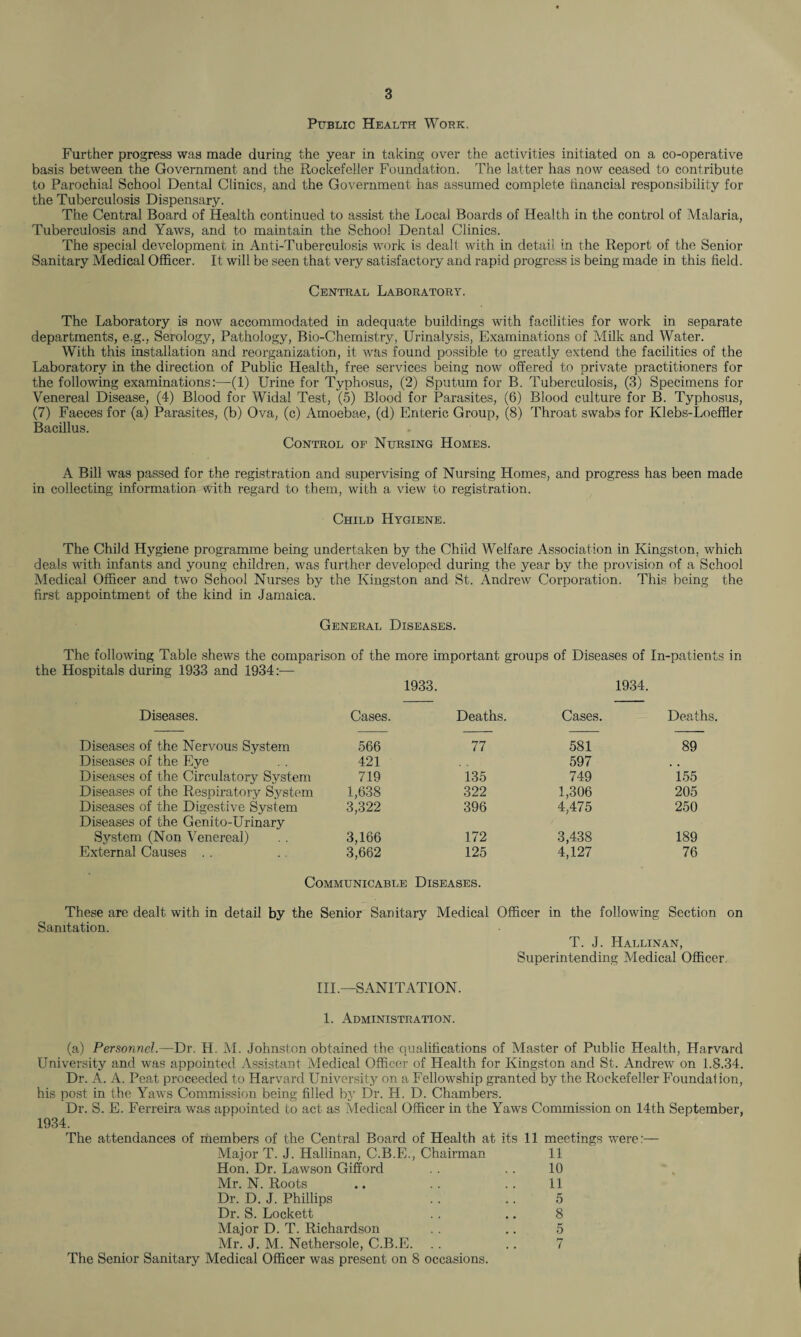 3 Public Health Work. Further progress was made during the year in taking over the activities initiated on a co-operative basis between the Government and the Rockefeller Foundation. The latter has now ceased to contribute to Parochial School Dental Clinics, and the Government has assumed complete financial responsibility for the Tuberculosis Dispensary. The Central Board of Health continued to assist the Local Boards of Health in the control of Malaria, Tuberculosis and Yaws, and to maintain the School Dental Clinics. The special development in Anti-Tuberculosis work is dealt with in detail in the Report of the Senior Sanitary Medical Officer. It will be seen that very satisfactory and rapid progress is being made in this field. Central Laboratory. The Laboratory is now accommodated in adequate buildings with facilities for work in separate departments, e.g., Serology, Pathology, Bio-Chemistry, Urinalysis, Examinations of Milk and Water. With this installation and reorganization, it was found possible to greatly extend the facilities of the Laboratory in the direction of Public Health, free services being now offered to private practitioners for the following examinations:—(1) Urine for Typhosus, (2) Sputum for B. Tuberculosis, (3) Specimens for Venereal Disease, (4) Blood for Widal Test, (5) Blood for Parasites, (6) Blood culture for B. Typhosus, (7) Faeces for (a) Parasites, (b) Ova, (c) Amoebae, (d) Enteric Group, (8) Throat swab3 for Klebs-Loeffler Bacillus. Control of Nursing Homes. A Bill was passed for the registration and supervising of Nursing Homes, and progress has been made in collecting information with regard to them, with a view to registration. Child Hygiene. The Child Hygiene programme being undertaken by the Child Welfare Association in Kingston, which deals with infants and young children, was further developed during the year by the provision of a School Medical Officer and two School Nurses by the Kingston and St. Andrew Corporation. This being the first appointment of the kind in Jamaica. General Diseases. The following Table shews the comparison of the more important groups of Diseases of In-patients in the Hospitals during 1933 and 1934:— 1933. 1934. Diseases. Cases. Deaths. Cases. Deaths. Diseases of the Nervous System 566 77 581 89 Diseases of the Eye 421 597 Diseases of the Circulatory System 719 135 749 155 Diseases of the Respiratory System 1,638 322 1,306 205 Diseases of the Digestive System Diseases of the Genito-Urinary 3,322 396 4,475 250 System (Non Venereal) 3,166 172 3,438 189 External Causes . . 3,662 125 4,127 76 Communicable Diseases. These are dealt with in detail by the Senior Sanitary Medical Sanitation. Officer in the following Section on T. J. Hallinan, Superintending Medical Officer. III.—SANITATION. 1. Administration. (a) Personnel.—Dr. H. M. Johnston obtained the qualifications of Master of Public Health, Harvard University and was appointed Assistant Medical Officer of Health for Kingston and St. Andrew on 1.8.34. Dr. A. A. Peat proceeded to Harvard University on a Fellowship granted by the Rockefeller Foundation, his post in the Yaws Commission being filled by Dr. H. D. Chambers. Dr. S. E. Ferreira was appointed to act as Medical Officer in the Yaws Commission on 14th September, 1934. The attendances of members of the Central Board of Health at its 11 meetings were:— Major T. J. Hallinan, C.B.E., Chairman 11 Hon. Dr. Lawson Gifford .. .. 10 Mr. N. Roots .. .. .. 11 Dr. D. J. Phillips .. .. 5 Dr. S. Lockett .. .. 8 Major D. T. Richardson . . .. 5 Mr. J. M. Nethersole, C.B.E. .. .. 7