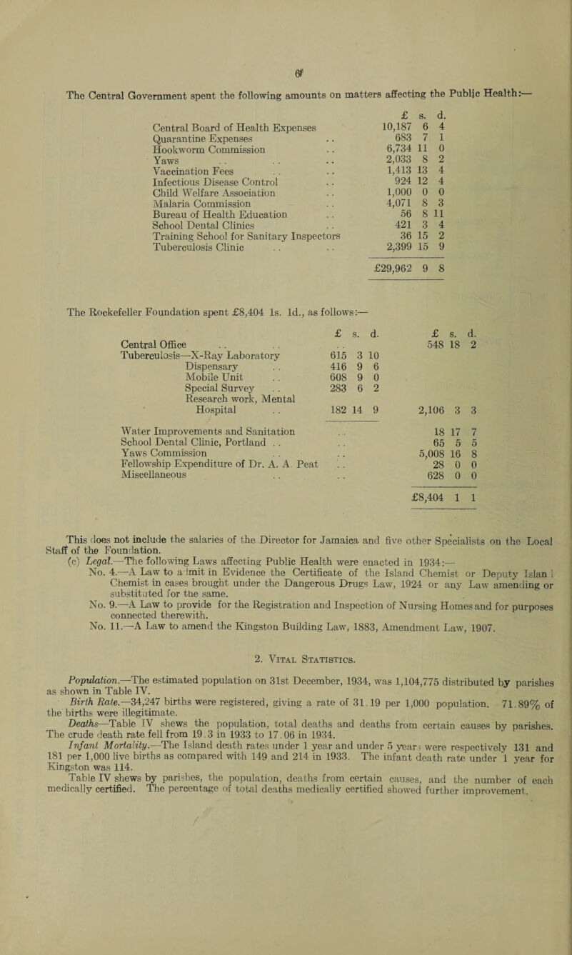 The Central Government spent the following amounts on matters affecting the Public Health: Central Board of Health Expenses £ 10,187 683 s. 6 d. 4 Quarantine Expenses 7 1 Hookworm Commission 6,734 11 0 Yaws 2,033 8 2 Vaccination Fees 1,413 13 4 Infectious Disease Control 924 12 4 Child Welfare Association 1,000 0 0 Malaria Commission 4,071 8 3 Bureau of Health Education 56 8 11 School Dental Clinics 421 3 4 Training School for Sanitary Inspectors 36 15 2 Tuberculosis Clinic 2,399 15 9 £29,962 9 8 The Rockefeller Foundation spent £8,404 Is. Id., as follows:— £ s. d. £ s. d. Central Office 548 18 2 Tuberculosis—X-Ray Laboratory 615 3 10 Dispensary 416 9 6 Mobile Unit 608 9 0 Special Survey 283 6 2 Research work, Mental Hospital 182 14 9 2,106 3 3 Water Improvements and Sanitation 18 17 7 School Dental Clinic, Portland . . 65 5 5 Yaws Commission 5,008 16 8 Fellowship Expenditure of Dr. A. A Peat 28 0 0 Miscellaneous 628 0 0 £8,404 1 1 This does not include the salaries of the Director for Jamaica and five other Specialists on the Local Staff of the Foundation. (c) Legal.—The following Laws affecting Public Health were enacted in 1934:— No. 4.—A Law to admit in Evidence the Certificate of the Island Chemist or Deputy Islan 1 Chemist in cases brought under the Dangerous Drugs Law, 1924 or any Law amending or substituted for the same. No. 9.—A Law to provide for the Registration and Inspection of Nursing Homes and for purposes connected therewith. No. 11.—A Law to amend the Kingston Building Law, 1883, Amendment Law, 1907. 2. Vital Statistics. Population.—The estimated population on 31st December, 1934, was 1,104,775 distributed by parishes as shown in Table IV. Birth Rate.—34,247 births were registered, giving a rate of 31.19 per 1,000 population. 71.89% of the births were illegitimate. Deaths—Table IV shews the population, total deaths and deaths from certain causes by parishes. The crude death rate fell from 19.3 in 1933 to 17.06 in 1934. Infant Mortality.—The Island death rates under 1 year and under 5 years were respectively 131 and 181 per 1,000 live births as compared with 149 and 214 in 1933. The infant death rate under 1 year for Kingston was 114. Table IV shews by parishes, the population, deaths from certain causes, and the number of each medically certified. The percentage of total deaths medically certified showed further improvement.