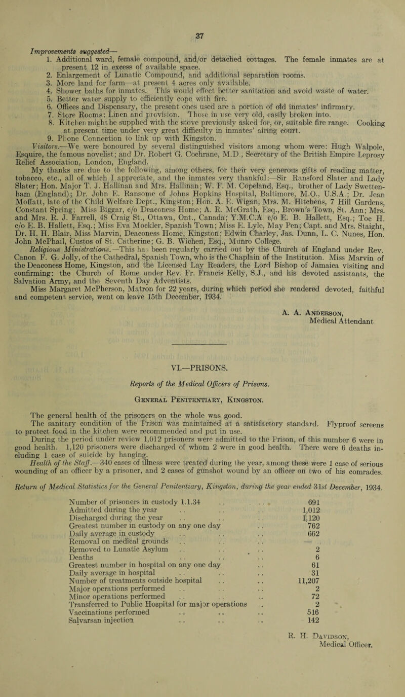 Improvements suggested—• 1. Additional ward, female compound, and/or detached cottages. The female inmates are at present 12 in excess of available space. 2. Enlargement of Lunatic Compound, and additional separation rooms. 3. More land for farm—at present 4 acres only available. 4. Shower baths for inmates. This would effect better sanitation and avoid waste of water. 5. Better water supply to efficiently cope with fire. 6. Offices and Dispensary, the present ones used are a portion of old inmates’ infirmary. 7. Store Rooms: Linen and provision. Those in use very old, easily broken into. 8. Kitchen might be supplied with the stove previously asked for, or, suitable fire range. Cooking at present time under very great difficulty in inmates’ airing court. 9. Pl one Connection to link up with Kingston. Visitors.—We were honoured by several distinguished visitors among whom were: Hugh Walpole, Esquire, the famous novelist; and Dr. Robert G. Cochrane, M.D., Secretary of the British Empire Leprosy Relief Association, London, England. My thanks are due to the following, among others, for their very generous gifts of reading matter, tobacco, etc., all of which I appreciate, and the inmates very thankful:—Sir Ransford Slater and Lady Slater; Hon. Major T. J. Hallinan and Mrs. Hallinan; W. F. M. Copeland, Esq., brother of Lady Swetten- ham (England); Dr. John E. Ransome of Johns Hopkins Hospital, Baltimore, M.O., U.S.A.; Dr. Jean Moffatt, late of the Child Welfare Dept.., Kingston; Hon. A. E. Wigan, Mrs. M. Hitchens, 7 Hill Gardens, Constant Spring; Miss Biggar, c/o Deaconess Home; A. R. McGrath, Esq., Brown’s Town, St. Ann; Mrs. and Mrs. R. J. Farrell, 48 Craig St., Ottawa, Ont., Canada; Y.M.C.A c/o E. B. Hallett, Esq.; Toe H. c/o E. B. Hallett, Esq.; Miss Eva Mockler, Spanish Town; Miss E. Lyle, May Pen; Capt. and Mrs. Staight, Dr. H. H. Blair, Miss Marvin, Deaconess Home, Kingston; Edwin Charley, Jas. Dunn, L. C. Nunes, Hon. John McPhail, Gustos of St. Catherine; G. B. Wichen, Esq., Munro College. Religious Ministrations. —This ha been regularly carried out by the Church of England under Rev. Canon F. G. Jolly, of the Cathedral, Spanish Town, who is the Chaplain of the Institution. Miss Marvin of the Deaconess Home, Kingston, and the Licensed Lay Readers, the Lord Bishop of Jamaica visiting and confirming: the Church of Rome under Rev. Fr. Francis Kelly, S.J., and his devoted assistants, the Salvation Army, and the Seventh Day Adventists. Miss Margaret McPherson, Matron for 22 years, during which period she rendered devoted, faithful and competent service, went on leave 15th December, 1934. A. A. Anderson, Medical Attendant VI.—PRISONS. Reports of the Medical Officers of Prisons. General Penitentiary, Kingston. The general health of the prisoners on the whole was good. The sanitary condition of the Prison was maintained at a satisfactory standard. Flyproof screens to protect food in the kitchen were recommended and put in use. During the period under review 1,012 prisoners were admitted to the Prison, of this number 6 were in good health. 1,120 prisoners were discharged of whom 2 were in good health. There were 6 deaths in¬ cluding 1 case of suicide by hanging. Health of the Staff.—340 cases of illness were treated during the year, among these were 1 case of serious wounding of an officer by a prisoner, and 2 cases of gunshot wound by an officer on two of his comrades. Return of Medical Statistics for the General Penitentiary, Kingston, during the year ended 31s£ December, 1934. Number of prisoners in custody 1.1.34 Admitted during the year Discharged during the year Greatest number in custody on any one day Daily average in custody Removal on medical grounds Removed to Lunatic Asylum Deaths Greatest number in hospital on any one day Daily average in hospital Number of treatments outside hospital Major operations performed Minor operations performed Transferred to Public Hospital for major operations Vaccinations performed Salvarsan injection l • 11,207 691 1,012 1,120 762 662 516 142 2 6 61 31 2 72 2 R. H. Davidson, Medical Officer.