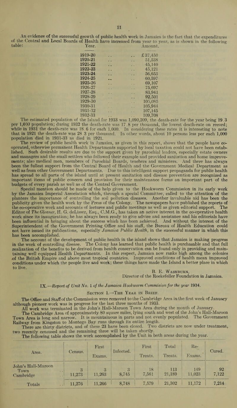 An evidence of the successful growth of public health work in Jamaica is the fact that the expenditures of the Central and Local Boards of Health have increased from year to year, as is shown in the following Year. Amount. 1919-20 .. £ 37,450 1920-21 51,538 1921-22 45,140 1922-23 45,121 1923-24 56,653 1924-25 ... 60,597 1925-26 69,107 1926-27 75,697 1927-28 83,941 1928-29 92,501 1929-30 105,085 1930-31 105,944 1931-32 107,145 1932-33 109,708 The estimated population of the Island for 1933 was 1,090,209, the death-rate for the year being 19.3 per 1,000 population; during 1932 the death-rate was 17.8 per thousand, the lowest death-rate on record; while in 1931 the death-rate was 18.6 for each 1,000. In considering these rates it is interesting to note that in 1921 the death-rate was 28 3 per thousand. In other words, about 10 persons less per each 1,000 population died in 1931-33 as died in 1921. The review of public health work in Jamaica, as given in this report, shows that the people have co¬ operated, otherwise permanent Health Departments supported by local taxation could not have been estab¬ lished. Such desirable results are due to the support given by parochial leaders, especially estate owners and managers and the small settlers who followed their example and provided sanitation and home improve¬ ments; also medical men, members of Parochial Boards, teachers and ministers. And there has always been the fullest support from the Central Board of Health and the Government Medical Department as well as from other Government Departments. Due to this intelligent support propaganda for public health has spread to all parts of the island until at present sanitation and disease prevention are recognized as important items of public concern and provision for their maintenance forms an important part of the budgets of every parish as well as of the Central Government. Special mention should be made of the help given to the Hookworm Commission in its early work by the Jamaica Imperial Association which, through a special Committee, called to the attention of the planters the importance of controlling the soil pollution diseases. Another invaluable aid has been the publicity given the health work by the Press of the Colony. The newspapers have published the reports of the co-operative work and accounts of lectures and public meetings as well as given editorial support. The Editor of The Gleaner, H. G. deLisser, Esq., C.M.G., has taken an active interest in the co-operative health work since its inauguration; he has always been ready to give advice and assistance and his editorials have been influential in bringing about the success which has been achieved. And without the interest of the Superintendent of the Government Printing Office and his staff, the Bureau of Health Education could not have issued its publications, especially Jamaica Public Health, in the successful manner in which this has been accomplished. The account of the development of public health in the island shows that Jamaica is making progress in the work of controlling disease. The Colony has learned that public health is purchasable and that full realization of the benefits to be derived from health conservation can be found only in providing and main¬ taining well equipped Health Departments. In this respect, Jamaica now ranks high among the colonies of the British Empire and above most tropical countries. Improved conditions of health mean improved conditions under which the people live and work; these things have made the Island a better place in which to live. B. E. Washburn, Director of the Rockefeller Foundation in Jamaica. IX.—Report of Unit No. 1 of the Jamaica Hookworm Commision for the year 1934. Section 1.—The Year in Brief. The Office and Staff of the Commission were removed to the Cambridge Area in the first week of January although pioneer work was in progress for the last three months of 1933. All work was terminated in the John’s Hall-Maroon Town Area during the month of January. The Cambridge Area of approximately 80 square miles, lying south and west of the John’s Hall-Maroon Town Area is long and narrow. It is mountainous in parts and not evenly populated. The Government Railway from Kingston to Montego Bay runs through its entire length. There are thirty districts, and of these 23 have been closed. Two districts are now under treatment, two recently censused and the remaining three will be taken shortly. The following table shows the work accomplished by the Unit in both areas during the year. Area. Census. First Exams. Infected. First Treats. Total Treats. Re- ft Exams. Cured. John’s Hall-Maroon T own Cambridge 3 11,273 3 11,263 3 8,745 7,561 113 21,189 149 11,023 92 7,122 Totals 11,276 11,266 8,748 7,579 21,302 11,172 7,214