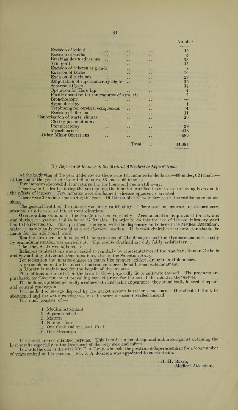 Number Excision of keloid .. .. .. 15 Excision of epulis . . .. .. 5 Breaking down adhesions .. .. .. 38 Skin graft .. .. .. 35 Excision of tubercular glands .. .. 8 Excision of bursa; .. .. .. 10 Excision of carbuncle .. .. .. 29 Amputation of supernumerary digits .. .. 32 Sebaceous Cysts .. .. .. 38 Operation for Hare Lip . . .. .. 4 Plastic operation for contractures of arm, etc. 7 Bronchoscopy .. .. .. ■— Sigmoidoscopy .. .. .. 1 Trephining for cerebral compression .. .. 4 Excision of fibroma . . .. .. 11 Cauterisation of warts, sinuses . . .. .. 29 Closing pneumothorax .. .. .. *— Phrenicectomy .. .. .. 39 Miscellaneous .. .. .. 418 Other Minor Operations .. .. .. 680 Total ... 11,383 (F) Report and Returns of the Medical Attendant to Lexers' Home. At the beginning of the year under review there were 131 inmates in the house—69 males, 62 females— at the end of the year there were 149 inmates, 83 males, 66 females,. Five inmates absconded, four returned to the home and one is still away. There were 11 deaths during the year among the inmates, certified in each case as having been due to the effects of leprosy. Five inmates were discharged--disease apparently arrested. There were 39 admissions during the year. Of this number 31 were new cases, the rest being re-admis- sions. The general health of the inmates was fairly satisfactory. There was no increase in the incidence, seasonal or otherwise of intercurrent disorders. Overcrowding obtains in the female division especially. Accommodation is provided for 54, and and during the year we had to house 67 females. In order to do this the use of the old infirmary ward had to be resorted to. This apartment is integral with the dispensary and office of the Medical Attendant, which is hardly to be regarded as a satisfactory location. It is most desirable that provision should be made for an additional ward. Routine treatment of inmates with preparations of Chaulmoogra and the Hydnocarpus oils, chiefly by oral administration was carried out. The results obatined are only fairly satisfactory. . The Diet Scale was adhered to. Religious ministrations was attended to regularly by representatives of the Anglican, Roman Catholic and Seventh-day Adventist Denominations, also by the Salvation Army. For recreation the inmates engage in games like croquet, cricket, draughts and dominoes. A gramophone and other musical instruments provide additional entertainment. A Library is maintained for the benefit of the inmates. Plots of land are allotted on the farm to those physically fit to cultivate the soil. The products are purchased by Government at prevailing market prices for the use of the inmates themselves. The buildings present generally a somewhat ramshackle appearance; they stand badly in need of repairs and general renovation. The method of sewage disposal by the bucket system is rather a nuisance. This should I think be abandoned and the water carriage system of sewage disposal installed instead. The staff consists of:— 1. Medical Attendant . 2. Superintendent. 3. Matron 4. Nurses—four 5. One Cook and one Asst. Cook 6. One Messenger. The nurses are not qualified persons. This is rather a handicap, and militates against obtaining the best results especially in the treatment of the very sick and infirm. Towards the end of the year Mr. E. A. Levy, who held the position of Superintendent for a long number of vears retired on his pension. Mr. S. A. Johnson was appointed to succeed him. H. H. Blair, Medical Attendant.