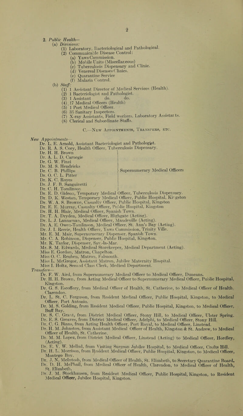 2. Public Health— (ti) Divisions * (1) Laboratory, Bacteriological and Pathological. (2) Communicable Disease Control: (a) Yaws Commission. (b) Mobile Units (Miscellaneous) (c) Tuberculosis Dispensary and Clinic. (d) Venereal Diseases Clinics. (e) Quarantine Service (f) Malaria Control. (b) Staff: (1) 1 Assistant Director of Medical Services (Health). (2) 1 Bacteriologist and Pathologist. (3) 1 Assistant do. do. (4) 17 Medical Officers (Health) (5) 1 Port Medical Officer. (6) 35 Sanitary Inspectors. (7) X-ray Assistants, Field workers, Laboratory Assistants. (8) Clerical and Subordinate Staffs. C.—New Appointments, Transfers, etc. New Appointments— Dr. L. E. Arnold, Assistant Bacteriologist and Pathologist,. Dr. R. A. S. Cory, Health Officer, Tuberculosis Dispensary. Dr. H. H. Brown ) Dr. A. L. D. Carnegie Dr. G. W. Finzi Dr. M. S. Hendricks | Dr. C. B. Phillips f Supernumerary Medical Officers Dr. 0. C. L. Pitter Dr. K. C. Royes Dr. J. F. B. Sanguinetti Dr. C. H. Tomlinson Dr. E. D. Gideon, Temporary Medical Officer, Tuberculosis Dispensary. Dr. D. K. Weston, Temporary Medical Officer, Public Hospital, Kingston Dr. W. A. S. Browne, Casualty Officer, Public Hospital, Kingston Dr. E. E. Murray, Casualty Officer, Public Hospital, Kingston Dr. H. H. Blair, Medical Officer, Spanish Town. Dr. T. A. Dryden, Medical Officer, Highgate (Acting). Dr. L. J. Lannaman, Medical Officer, Mandeville (Acting). Dr. A. E. Owen-Tomlinson, Medical Officer, St. Ann’s Bay (Acting). Dr. J. I. Rerrie, Health Officer, Yaws Commission, Trinity Villo. Mr. E. M. Mair, Supernumerary Dispenser, Spanish Town. Air. C. A. Robinson, Dispenser, Public Hospital, Kingston. Mr. K. Taylor, Dispenser, Sav.-la-Mar. Mr. S. M. Edwards, Aledical Storekeeper, Aledical Department (Acting). Miss E. Gordon, Matron, Chapelton. Miss O. C. Reuben, Matron, Falmouth. Miss L. McGregor, Assistant Matron, Jubilee Maternity Hospital. Miss I. Holtz, Second Class Clerk, Medical Department. Transfers— Dr. F. W. Aird, from Supernumerary Medical Officer to Medical Officer, Duncans. Dr. H. Ii. Brown, from Acting Medical Officer to Supernumerary Aledical Officer, Public Hospital, Kingston. Dr. G. S. Escoffery, from Medical Officer of Health, St. Catherine, to Aledical Officer of Health. Clarendon. Dr. I.. St. C. Ferguson, from Resident Medical Officer, Public Hospital, Kingston, to Aledical Officer, Port Antonio. Dr. M. S. Golding, from Resident Aledical Officer, Public Hospital, Kingston, to Medical Officer, Buff Bay. Dr. S. C. Grant, from District Medical Officer, Stony Hill, to Medical Officer, Ulster Spring. Dr. E. S. Greaves, from District Aledical Officer, Adelphi, to Medical Officer, Stony Hill. Dr. C. G. Binns, from Acting Health Officer, Port Royal, to Medical Officer, Linstead. Dr. H. AI. Johnston, from Assistant Medical Officer of Health, Kingston & St. Andrew, to Medical Officer of Health, St. Catherine. Dr. M. M. Lopez, from District Aledical Officer, Linstead (Acting) to Medical Officer, Hordley, (Acting). Dr. E. V. W. Mellad, from Visiting Surgeon Jubilee Hospital, to Medical Officer, Crofts Hill. Dr. H. L. Morrison, from Resident Medical Officer, Public Hospital, Kingston, to Medical Officer, Montego Bay. Dr. J. N. McIntosh, from Medical Officer of Health, St. Elizabeth, to Secretary Quarantine Board. Dr. D. H. MePhail, from Medical Officer of Health, Clarendon, to Medical Officer of Health, St. Elizabeth. Dr. J. M. Stockhausen, from Resident Medical Officer, Public Hospital, Kingston, to Resident Aledical Officer, Jubilee Hospital, Kingston.
