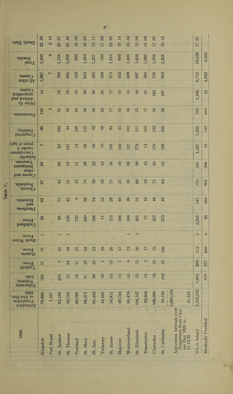 •aing qjnoQ 05 •sqyna(j 02 •sasnnQ jaqio ny T“1 oo •sasri'BQ pagioadsun rH r-H rH pun paugap rH -m ^qio ■niuoranaug r-H W •Amqaa 02 05 Tf« CO rH GO GO 02 id rH o CO GO CO jnquaSuoQ rH (aSn jo sjeaA c japan) suoisjuauoq rH aujanjay 05 yunu§qnj/\[ iO CO rH rH CO CO rH rH rH CO CM t-H CO CO CO CO iaqjo pun xaounQ •sijijqda^j 02 •sijuajug; CM id 00 CO rT co 02 o o oo 05 00 CO r lO CO CO CO CO CO rH r r Tfi pun id naoqjxniQ; CO •jaAax CO rH t-H CO rH rH rH rH CM CM co. CM pamjapuft qonjg •J9A0J j 'f; nunjU]/^ CM •jOAa^j pioqdAx 02 -ft co CO CO CO <M 02 CO t-- co <n >—i CO CO t- O 02 io i—i r- o •STS Of -noiaqnj, Yjnuouqnj ‘9861 ‘•09Q^SX8 UO uoiynindoj pOjnUIIJSg CO co 02 id CM id GO Id cm 1^ id CO ^ CO ‘d CM CM CM CM CO CO 05 rH CO o CO ^ id co co 05 co co co CO id CO GO 1—l r-H CM CO CO CO T-H CD CM ^ id *d o CO CO CO id CO CM 00 rH 0 rH rH 00 id^ CO_ id °4 o' rH cm o o' oT io t)T 05 00 CO id co 00 02 LO 00 cm CM 1> cd GO 00 CM CO GO O r 00 0 CO GO id id^ o__ 05^ rH co r. GO r id 02 05 02 id CO 0 00 0 rH 0 rH rH t-H rH t-H -4-3 go bC & <D 4^3 j-i ’d 4-3 4-3 CD > O X3 G G 03 CD Jh G G CD (D .s -4-3 G | 9> G £ ^ °o G S O > O ^ *< gs ” 2  g^p- nd G rS 1/2 Medically Certified I 87? 1 277 I 610 I S 1 19 ' 868 I 504 I 806 I 1.8 142 I ' 61A ! 15 4,620 8.366