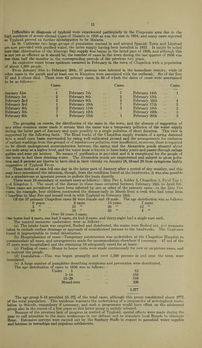 Difficulties in diagnosis of typhoid were experienced particularly in the Corporate area due to the high incidence of severe clinical types of Malaria in 1936 as was the case in 1934, and many cases reported as Typhoid proved on further investigation to be Malaria. In St. Catherine two large groups of population centred in and around Spanish Town and Linstead are now provided with purified water, the latter supply having been installed in 1933. It might be noted here that chlorination of the Montego Bay supply was begun in the latter part of 1936, and although this is not yet as efficient as it should be, the number of cases in the town during the last quarter of 1936 was less than half the number in the corresponding periods of the previous two years. An explosive water borne epidemic occurred in February in the town of Chapelton with a population of about 1,200 people. From January 31st to February 20th, 57 persons were infected in the immediate vicinity, while 14 other cases in the parish and at least one in Kingston were associated with the outbreak. Six of the first 57 and 2 others died, to be as follows:— There were Cases. 62 primary cases, in 60 of which the dates of onset were Cases. ascertained Cases. January 31st 1 February 7th 7 February 14th 1 February 1st 2 February 8th 3 February 15th . . . . February 2nd 3 February 9th 5 February 16th 4 February 3rd 1 February 10th 7 February 17th 3 February 4th 2 February 11th 3 February 18th 2 February 5th 7 February 12th February 19th 3 February 6th 3 February 13 th 1 February 20th 2 The grouping on onsets, the distribution of the cases in the town, and the absence of suggestion of any other common cause made it certain that the cause was a temporary pollution of the water supply during the latter part of January and quite possibly to a single pollution of short duration. This view is supported by the following facts. The Head works of the Chapelton supply consists of a spring dammed into a small open basin surrounded by rising well cultivated ground and the arrangements for exclusion of surface washings from this ground or of mischievous pollution were insufficient, moreover, there is reported to be direct underground communication between the spring and the Alexandria ponds situated about one mile away at a higher level, and the water main is known to have leaky joints and passes through sullage gullies and near pit latrines. No means of purification is provided and it is exceptional for the people of the town to boil their drinking water. The Alexandria ponds are unprotected and subject to gross pollu¬ tion and 3 persons are known to have died in their vicinity on January 18,19 and 20 from symptoms highly suggestive of Typhoid Fever. Three inches of rain fell one day in the latter part of January after a period of dry weather, and this may have introduced the infection, though, from the condition found at the headworks, it was also possible for a mischievous or ignorant person to pollute the basin directly. There were 10 secondary or contact cases as follows:—May Pen 4, Ashley 3, Chapelton 1, Pond Top 1, aid Kingston 1. The onset of the disease in these cases occurred between February 25th to April 9th. These cases are considered to have been infected by one or other of the primary cases—in the May Pen cases, for example, four children contracted the disease early in March from a cook who had come from. Chapelton to May Pen and herself took in with Typhoid on February 18th. Of the 57 primary Chapelton cases 38 were female and 19 male. The age distribution was as follows: 0 years . . 6 cases 15 years .. 7 cases 5 “ 13 “ 20 “ 12 “ 10 “ .. 10 “ 25 “ . . 4 “ Over 30 years 5 cases. One home had 4 cases, one had 3 cases, six had 2 cases, and thirty-eight had a single case each. The control measures undertaken were as follows (a) The intake basin was emptied, flushed and disinfected, the mains were flushed out, and measures taken to exclude surface drainage or approach of unauthorised persons to the headworks. The Engineers found it impracticable to instal chlorination. (b) Hospitalisation of cases—Temporary construction was undertaken at the Chapelton Hospital to accommodate all cases, and arrangements made for accommodation elsewhere if necessary. 47 out of the 57 cases were hospitalized and the remaining 10 adequately cared for at home. (c) Finding of cases:—House to house visits were made continuously for new or suspicious cases, and to instruct the people. (d) Inoculation.—This was begun promptly and over 1,500 persons in and near the town were inoculated. (e) A large number of pamphlets describing symptoms and prevention were distributed. The age distribution of cases in 1936 was as follows:— Under 5 .. .. 82 5-14 . . . . 453 15-29 .. .. 516 30 and over .. 226 1,277 The age group 5-14 provided 35.5% of the total cases, although this group constituted about 27% of the total population. This incidence warrants the undertaking of a programme of anti-typhoid inocu¬ lation in Schools, compulsory if necessary, and such a programme would have effect on the adolescent group also in the course of a few years as this latter group is unduly infected. Because of the previous lack of progress in control of Typhoid, special efforts were made during the year to call attention to the main weaknesses in our defence and to stimulate local Boards to eliminate these. Extensive surveys were carried out by the Sanitary Staffs in respect to parochial water supplies and latrines in townships and populous settlements.