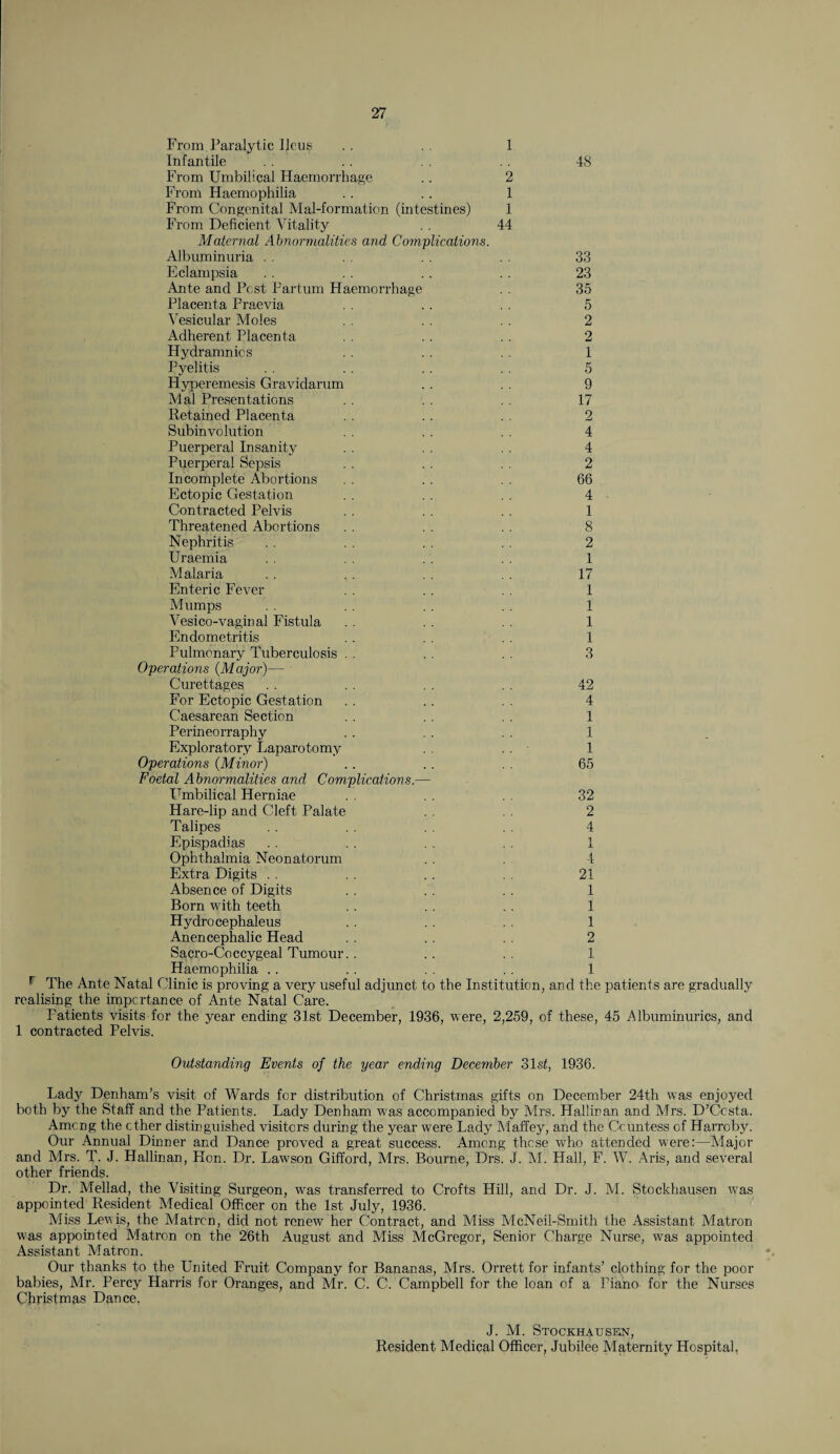 From Paralytic Ileus .. . . 1 Infantile From Umbilical Haemorrhage .. 2 From Haemophilia . . .. 1 From Congenital Mal-formation (intestines) 1 From Deficient Vitality . . 44 Maternal Abnormalities and Complications. Albuminuria Eclampsia Ante and Pest Partum Haemorrhage Placenta Praevia Vesicular Moles Adherent Placenta Hydramnios Pyelitis Hyperemesis Gravidarum Mai Presentations Retained Placenta Subinvolution Puerperal Insanity Puerperal Sepsis Incomplete Abortions Ectopic Gestation Contracted Pelvis Threatened Abortions Nephritis Uraemia Malaria . . , Enteric Fever Mumps Vesico-vaginal Fistula Endometritis Pulmonary Tuberculosis . Operations {Major)— Curettages For Ectopic Gestation Caesarean Section Perineorraphy Exploratory Laparotomy Operations {Minor) Foetal Abnormalities and Complications.— Umbilical Herniae Hare-lip and Cleft Palate Talipes Epispadias Ophthalmia Neonatorum Extra Digits . . Absence of Digits Born with teeth Hydrocephaleus Anencephalic Head Sacro-Coccygeal Tumour. Haemophilia 48 33 23 35 5 2 2 1 5 9 17 2 4 4 2 66 4 1 8 2 1 17 1 1 1 1 3 42 4 1 1 1 65 32 2 4 1 4 21 1 1 1 2 1 1 F The Ante Natal Clinic is proving a very useful adjunct to the Institution, and the patients are gradually realising the importance of Ante Natal Care. Patients visits for the year ending 31st December, 1936, were, 2,259, of these, 45 Albuminurics, and 1 contracted Pelvis. Outstanding Events of the year ending December 31st, 1936. Lady Denham’s visit of Wards for distribution of Christmas gifts on December 24th was enjoyed both by the Staff and the Patients. Lady Denham was accompanied by Mrs. Halliran and Mrs. D’Ccsta. Among the ether distinguished visiters during the year were Lady Maffey, and the Countess of Harroby. Our Annual Dinner and Dance proved a great success. Among those who attended were:—Major and Mrs. T. J. Hallinan, Hon. Dr. Lawson Gifford, Mrs. Bourne, Drs. J. M. Hall, F. W. Aris, and several other friends. Dr. Mellad, the Visiting Surgeon, was transferred to Crofts Hill, and Dr. J. M. Stockhausen was appointed' Resident Medical Officer on the 1st July, 1936. Miss Lewis, the Matron, did not renew her Contract, and Miss McNeil-Smith the Assistant Matron was appointed Matron on the 26th August and Miss McGregor, Senior Charge Nurse, was appointed Assistant Matron. Our thanks to the United Fruit Company for Bananas, Mrs. Orrett for infants’ clothing for the poor babies, Mr. Percy Harris for Oranges, and Mr. C. C. Campbell for the loan of a Piano for the Nurses Christmas Dan ce. J. M. Stockhausen, Resident Medical Officer, Jubilee Maternity Hospital,