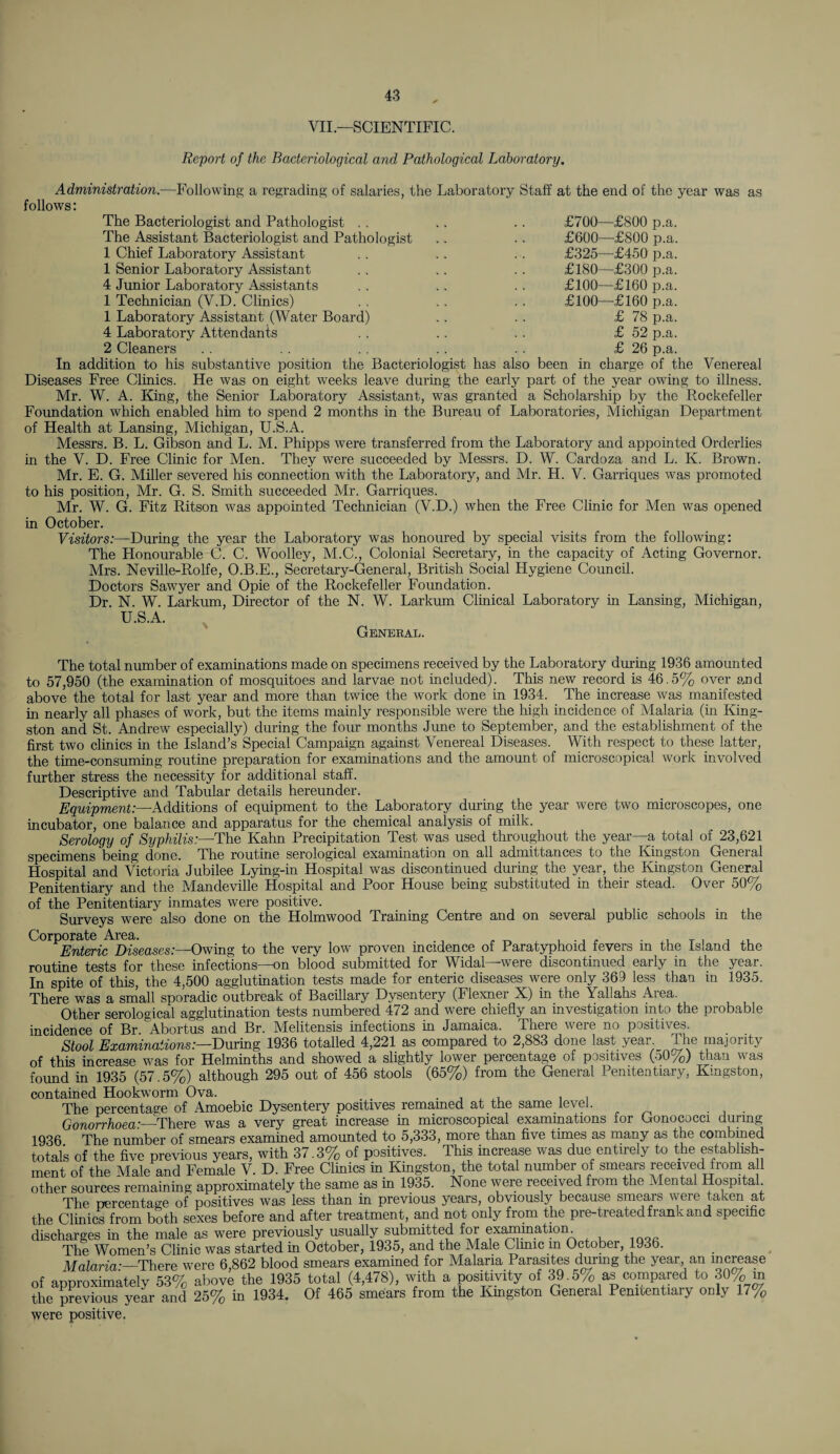 VII— SCIENTIFIC. Report of the Bacteriological and Pathological Laboratory. -Following a regrading of salaries, the Laboratory Staff at the end of the year was as £700—£800 p.a. £600—£800 p.a. £325—£450 p.a. £180—£300 p.a. £100—£160 p.a. £100—£160 p.a. £ 78 p.a. £ 52 p.a. £ 26 p.a. A dministration. follows: The Bacteriologist and Pathologist . . The Assistant Bacteriologist and Pathologist 1 Chief Laboratory Assistant 1 Senior Laboratory Assistant 4 Junior Laboratory Assistants 1 Technician (V.D. Clinics) 1 Laboratory Assistant (Water Board) 4 Laboratory Attendants 2 Cleaners In addition to his substantive position the Bacteriologist has also been in charge of the Venereal Diseases Free Clinics. He was on eight weeks leave during the early part of the year owing to illness. Mr. W. A. King, the Senior Laboratory Assistant, was granted a Scholarship by the Rockefeller Foundation which enabled him to spend 2 months in the Bureau of Laboratories, Michigan Department of Health at Lansing, Michigan, U.S.A. Messrs. B. L. Gibson and L. M. Phipps were transferred from the Laboratory and appointed Orderlies in the V. D. Free Clinic for Men. They were succeeded by Messrs. D. W. Cardoza and L. K. Brown. Mr. E. G. Miller severed his connection with the Laboratory, and Mr. H. V. Garriques was promoted to his position, Mr. G. S. Smith succeeded Mr. Garriques. Mr. W. G. Fitz Ritson was appointed Technician (V.D.) when the Free Clinic for Men was opened in October. Visitors:—During the year the Laboratory was honoured by special visits from the following: The Honourable C. C. Woolley, M.C., Colonial Secretary, in the capacity of Acting Governor. Mrs. Neville-Rolfe, O.B.E., Secretary-General, British Social Hygiene Council. Doctors Saw7yer and Opie of the Rockefeller Foundation. Dr. N. W. Larkum, Director of the N. W. Larkum Clinical Laboratory in Lansing, Michigan, U.S.A. General. The total number of examinations made on specimens received by the Laboratory during 1936 amounted to 57,950 (the examination of mosquitoes and larvae not included). This new record is 46.5% over and above the total for last year and more than twice the work done in 1934. The increase was manifested in nearly all phases of work, but the items mainly responsible were the high incidence of Malaria (in King¬ ston and St. Andrew especially) during the four months June to September, and the establishment of the first two clinics in the Island’s Special Campaign against Venereal Diseases. With respect to these latter, the time-consuming routine preparation for examinations and the amount of microscopical work involved further stress the necessity for additional staff. Descriptive and Tabular details hereunder. Equipment:—Additions of equipment to the Laboratory during the year were two microscopes, one incubator, one balance and apparatus for the chemical analysis of milk. Serology of Syphilis:—The Kahn Precipitation Test was used throughout the year—a total of 23,621 specimens being done. The routine serological examination on all admittances to the Kingston General Hospital and Victoria Jubilee Lying-in Hospital was discontinued during the year, the Kingston General Penitentiary and the Mandeville Hospital and Poor House being substituted in their stead. Over 50% of the Penitentiary inmates were positive. Surveys were also done on the Holmwood Training Centre and on several public schools m the ^Enteric Diseases:—Owing to the very low proven incidence of Paratyphoid fevers in the Island the routine tests for these infections—on blood submitted for Widal were discontinued early in the yeai. In spite of this, the 4,500 agglutination tests made for enteric diseases were only 369 less than in 1935. There was a small sporadic outbreak of Bacillary Dysentery (Flexner X) in the Yallahs Area. Other serological agglutination tests numbered 472 and were chiefly an investigation into the probable incidence of Br. Abortus and Br. Melitensis infections in Jamaica. There were no positives. Stool Examinations:—During 1936 totalled 4,221 as compared to 2,883 done last yeai. The majority of this increase was for Helminths and showed a slightly lower percentage of positives (50%) than was found in 1935 (57.5%) although 295 out of 456 stools (65%) from the General Penitentiary, Kingston, contained Hookworm Ova. . The percentage of Amoebic Dysentery positives remamed at the same level. . Gonorrhoea:—-There was a very great increase in microscopical examinations for Gonococci during 1936 The number of smears examined amounted to 5,333, more than five times as many as the combined totals of the five previous years, with 37.3% of positives. This increase was due entirely to the establish¬ ment of the Male and Female V. D. Free Clinics in Kingston, the total number of smears received from all other sources remaining approximately the same as in 1935. None were received from the Mental Hospital The percentage of positives was less than in previous years, obviously because smears were taken at the Clinics from both sexes before and after treatment, and not only from the pre-treated frank and specific discharges in the male as were previously usually submitted for examination. The Women’s Clinic was started in October, 1935, and the Male Clinic m October, 1936. Malaria_There were 6 862 blood smears examined for Malaria Parasites during the year, an increase of approximately 53% above the 1935 total (4,478), with a Positivity of 39.5% as compared to 30% m the previous year and 25% in 1934. Of 465 smears from the Kingston General Penitentiary only 17% were positive.
