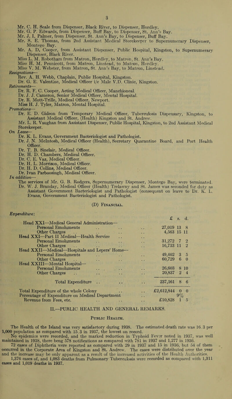 Mr. C. H. Seale from Dispenser, Black River, to Dispenser, Hordley. Mr. G. P. Edwards, from Dispenser, Buff Bay, to Dispenser, St. Ann’s Bay. Mr. J. I. Palmer, from Dispenser, St. Ann’s Bay, to Dispenser, Buff Bay. Mr. S. E. Thomas, from 2nd Assistant Medical Storekeeper to Supernumerary Dispenser, Montego Bay. Mr. A. D. Cooper, from Assistant Dispenser, Public Hospital, Kingston, to Supernumerary Dispenser, Black River. Miss L. M. Robotham from Matron, Hordley, to Matron, St. Ann’s Bay. Miss H. M. Pennicott, from Matron, Linstead, to Matron, Hordley. Miss V. M. Webster, from Matron, St. Ann’s Bay, to Matron, Linstead. Resignations— Rev. A. H. Webb, Chaplain, Public Hospital, Kingston. Dr. G. E. Valentine, Medical Officer i/c Male V.D. Clinic, Kingston. Retirements— Dr. R. F. C. Cooper, Acting Medical Officer, Manchioneal. Dr. J. J. Cameron, Senior Medical Officer, Mental Hospital. Dr. R. Mott-Trille, Medical Officer, Newport. Miss H. J. Tyler, Matron, Mental Hospital. Promotions—- Dr. E. D. Gideon from Temporary Medical Officer, Tuberculosis Dispensary, Kingston, to Assistant Medical Officer, (Health) Kingston and St. Andrew. Mr. L. R. Vaughan from Assistant Dispenser, Public Hospital, Kingston, to 2nd Assistant Medical Storekeeper. On Leave— Dr. K. L. Evans, Government Bacteriologist and Pathologist. Dr. J. N. McIntosh, Medical Officer (Health), Secretary Quarantine Board, and Port Health Officer. Dr. T. B. Sinclair, Medical Officer. Dr. H. D. Chambers, Medical Officer. Dr. C. E. Vaz, Medical Officer. Dr. H. L. Morrison, Medical Officer. Dr. H. D. Coffins, Medical Officer. Dr. Ivan Parboosingh, Medical Officer. In addition— The services of Mr. G. B. Rodgers, Supernumerary Dispenser, Montego Bay, were terminated. Dr. W. J. Branday, Medical Officer (Health) Trelawny and St. James was seconded for duty as Assistant Government Bacteriologist and Pathologist (consequent on leave to Dr. K. L. Evans, Government Bacteriologist and Pathologist. (D) Financial. Expenditure: Head XXI—Medical General Administration— Personal Emoluments Other Charges Head XXI—-Part II Medical—-Health Service Personal Emoluments Other Charges Head XXII—Medical—Hospitals and Lepers’ Home- Personal Emoluments Other Charges Head XXIII—Mental Hospital—* Personal Emoluments Other Charges Total Expenditure Total Expenditure of the whole Colony Percentage of Expenditure on Medical Department Revenue from Fees, etc. £ s. d. 27,019 13 8 4,563 15 11 31,272 7 2 16,733 11 2 49,402 3 5 60,729 6 0 26,603 8 10 20,837 2 4 237,161 8 6 £2,612,844 0 0 9% £10,828 1 5 II.—PUBLIC HEALTH AND GENERAL REMARKS. Public Health. The Health of the Island was very satisfactory during 1938. The estimated death rate was 16.3 per 1,000 population as compared with 15.3 in 1937, the lowest on record. No epidemics were recorded, and the marked reduction in Typhoid Fever noted in 1937, was well maintained in 1938, there beng 578 notifications as compared with 781 in 1937 and 1,277 in 1936. 72 cases of Diphtheria were reported as compared with 29 in 1937 and 15 in 1936, but 54 of them occurred in the Corporate Area of Kingston and St. Andrew. The cases were distributed over the year and the increase may be only apparent as a result of the increased activities of the Health Authorities. 1,376 cases of, and 1,083 deaths from Pulmonary Tuberculosis were recorded as compared with 1,311 eases and 1,019 deaths in 1937.