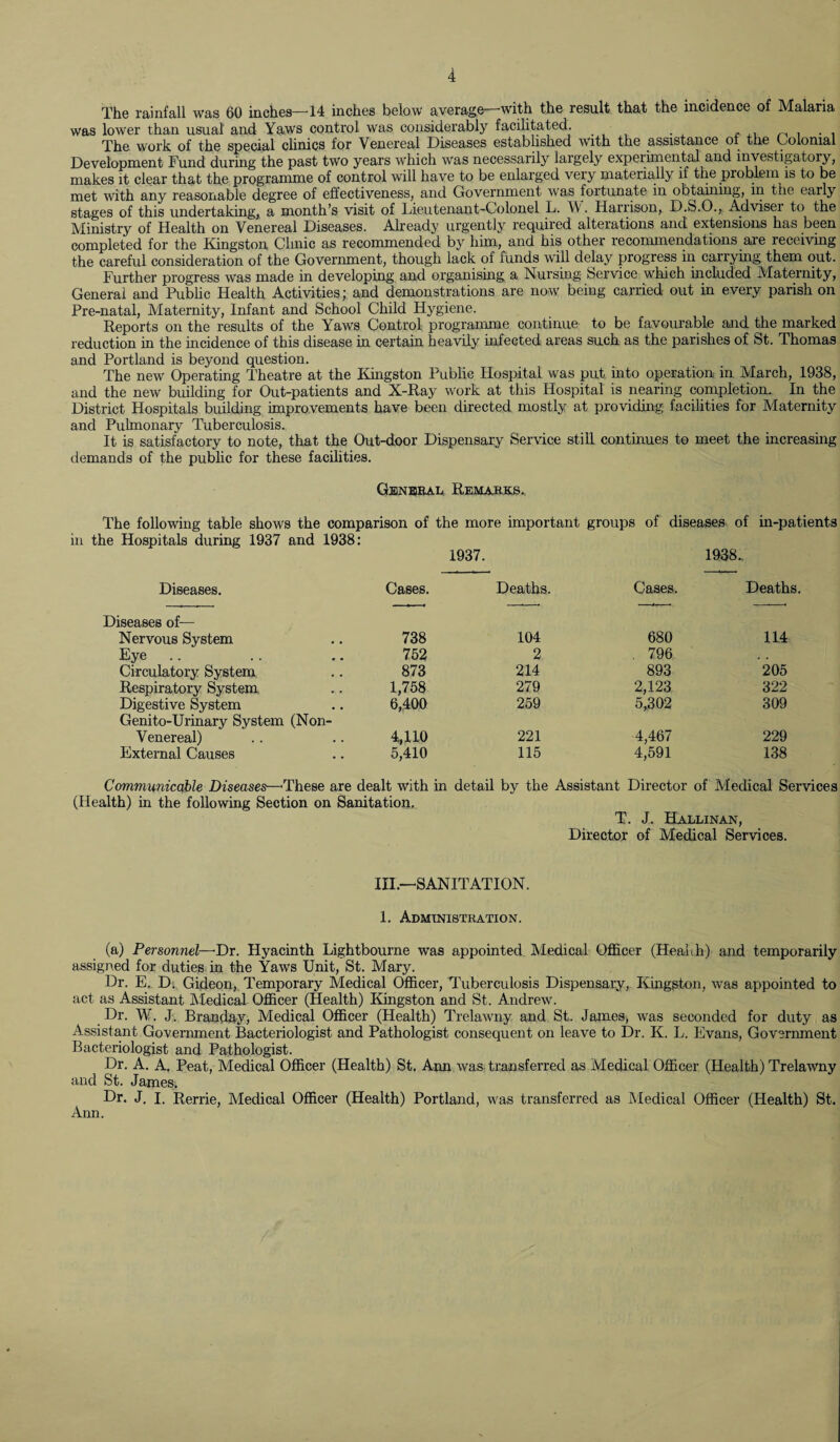 The rainfall was 60 inches—14 inches below average—with the result that the incidence of Malaria was lower than usual and Yaws control was considerably facilitated. . The work of the special clinics for Venereal Diseases established with the assistance of the Colonial Development Fund during the past two years which was necessarily largely experimental and investigatory, makes it clear that the programme of control will have to be enlarged very materially if the problem is to be met with any reasonable degree of effectiveness, and Government was fortunate in obtaining, in the early stages of this undertaking, a month’s visit of Lieutenant-Colonel L. W. Harrison, D.S.O., Advisei to the Ministry of Health on Venereal Diseases. Already urgently required alterations and extensions has been completed for the Kingston, Clinic as recommended by him, and his other recommendations are leceivmg the careful consideration of the Government, though lack of funds will delay progress in carrying them out. Further progress was made in developing and organising a Nursing Service which included Maternity, General and Public Health Activities; and demonstrations are now being carried out in every parish on Pre-natal, Maternity, Infant and School Child Hygiene. Reports on the results of the Yaws Control programme continue to be favourable and the marked reduction in the incidence of this disease in certain heavily infected areas such as the parishes of St. Thomas and Portland is beyond question. The new Operating Theatre at the Kingston Public Hospital was put into operation in March, 1938, and the new building for Out-patients and X-Ray work at this Hospital is nearing completion. In the District Hospitals building improvements have been directed mostly at providing facilities for Maternity and Pulmonary Tuberculosis. It is satisfactory to note, that the Out-door Dispensary Service still continues to meet the increasing demands of the public for these facilities. General Remarks. in The following table shows the comparison of the more important groups of diseases of in-patients the Hospitals during 1937 and 1938: 1937. 1938. Diseases. Cases. Deaths. Cases. Deaths. Diseases of— Nervous System 738 104 680 114 Eye .. 762 2 . 796 . . Circulatory System 873 214 893 205 Respiratory System 1,758 279 2,123 322 Digestive System Genito-Urinary System (Non- 6,400 259 5,302 309 Venereal) 4,110 221 4,467 229 External Causes 5,410 115 4,591 138 Communicable Diseases—These are dealt with in detail by the Assistant Director of Medical Services (Health) in the following Section on Sanitation, T. J. Hallinan, Director of Medical Services. III.—SANITATION. 1. Administration. (a) Personnel— Dr. Hyacinth Lightbourne was appointed Medical Officer (Heahh) and temporarily assigned for duties in the Yaws Unit, St. Mary. Dr. E. D. Gideon, Temporary Medical Officer, Tuberculosis Dispensary, Kingston, was appointed to act as Assistant Medical Officer (Health) Kingston and St. Andrew. Dr. W. J. Branday, Medical Officer (Health) Trelawny and St. Janies, was seconded for duty as Assistant Government Bacteriologist and Pathologist consequent on leave to Dr. K. L. Evans, Government Bacteriologist and Pathologist. Dr. A. A, Peat, Medical Officer (Health) St. Ann was transferred as Medical Officer (Health) Trelawny and St. James. Dr. J, I. Rerrie, Medical Officer (Health) Portland, was transferred as Medical Officer (Health) St. Ann.