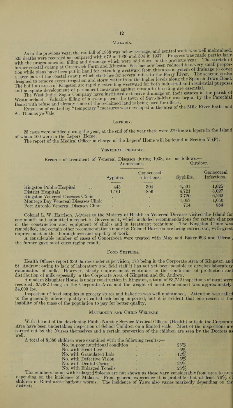 Malaria. As in the previous year, the rainfall of 1938 was below average, and control work was well maintained. 525 deaths were recorded as compared with 672 in 1936 and 504 in 1937 Progress was made particularly with thfprograiSes for filling iul drainage which were laid down m the previous year. The stretch of former coastal swamp at Greenwich Farm and Kingston Pen has now been reduced to a very small propor¬ tion while plans have been put in hand for extending westward from this area a system of drainage to cover a large part of the coastal swamp which stretches for several miles to the Ferry River. The scheme is also designed to remove excess irrigation and storm water from the higher levels along the Spanish d own Road. The built up areas of Kingston are rapidly extending westward for both industrial and residential purposes and adequate development of permanent measures against mosquito breeding are essential. . The West Indies Sugar Company have instituted extensive drainage on their estates m the paiisfi ot Westmoreland. Valuable filling of a swamp near the town of Sav.-la-Mar was begun by the Parochial Board with refuse and already some of the reclaimed land is being used for offices. Extension of control by “temporary” measures was developed m the area of the Milk Kiver liatns and St. Thomas ye Vale. Leprosy. 25 cases were notified during the year, at the end of the year there were 279 known lepers in the Island of whom 160 were in the Lepers’ Home. The report of the Medical Officer in charge of the Lepers’ Home w ill be found m Section V (I). Venereal Diseases. Records of treatment of Venereal Diseases during 1938, are as follows:— Admissions. Outdoor. Kingston Public Hospital District Hospitals Kingston Venereal Diseases Clinic Montego Bay Venereal Diseases Clinic Port Antonio Venereal Diseases Clinic Syphilis. Gonococcal Infections. Syphilis. Gonococcal Infections. 443 304 4,501 1,625 1,161 856 4,721 3,027 3,720 6,262 1,057 1,050 714 884 Colonel L. W. Harrison, Adviser to the Mnistry of Health in Venereal Diseases visited the Island for one month and submitted a report to Government, which included recommendations for certain changes in the construction and equipment of clinics and in treatment technique. The Kingston Clinic was remodelled, and certain other recommendations made by Colonel Harrison are being carried out, with great improvement in the thoroughness and rapidity of work. A considerable number of cases of Gonorrhoea were treated with May and Baker 693 and Uleron, the former gave most encouraging results. Food Supplies. Health Officers report 339 dairies under supervision, 173 being in the Corporate Area of Kingston and St. Andrew; owing to lack of laboratory and field staff it has not yet been possible to develop laboratory examinaton of milk. However, steady i mprovement continues in the conditions of production and distribution of milk especially in the Corporate Area of Kingston and St. Andrew. A modern Slaughter House is under construction in Kingston, a total of 83,752 inspections of meat were recorded, 35,482 being in the Corporate Area and the weight of meat condemned was approximately 34,000 lbs. Inspection of food supplies in grocery stores and bakeries was well maintained. Attention was called to the generally inferior quality of salted fish being imported, but. it is evident that one reason is the inability of the mass of the population to pay for better quality. Maternity and Child Welfare. With the aid of the developing Public Nursing Service Medical Officers (Health) outside the Corporate Area have been undertaking inspection of School Children on a limited scale. Most of the inspections are carried out by the Nurses themselves and a certain proportion of the children are seen by the Doctors as well. 25% A total of 8,386 children were examined with the following results No. in poor nutritional condition No. with Head Lice No. with Granulated Lids No. with Defective Vision No. with Dental Caries . . No. with Enlarged Tonsils The numbers found with Enlarged Spleens are not shown as these vary considerably from area to area depending on the incidence of Malaria. From general experience it is probable that at least 70% oij children in Rural areas harbour worms. The incidence of Yaws also varies markedly depending on the districts. /o 6% 12% 5% 25% 25%