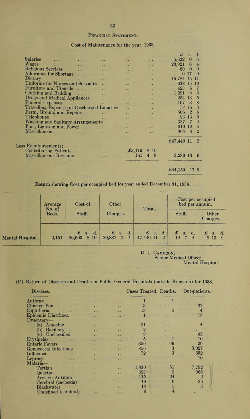 Financial Statement. Cost of Maintenance for the year, 1938. Salaries Wages Religious Services Allowance for Shortage Dietary Uniforms for Nurses and Servants . . Furniture and Utensils Clothing and Bedding Drugs and Medical Appliances Funeral Expenses Travelling Expenses of Discharged Lunatics Farm, Ground and Repairs Telephones Washing and Sanitary Arrangements Fuel, Lighting and Power Miscellaneous £ s. d. 5,622 0 6 20,921 8 4 60 0 0 0 17 0 15,784 15 11 638 15 10 423 6 7 1,291 9 6 254 13 5 167 3 8 7? 16 3 506 2 6 93 13 9 387 7 4 910 12 5 305 8 2 £47,440 11 2 Less Reimbursements:— Contributing Patients £3,119 8 10 Miscellaneous Revenue .. 161 4 8 3,280 13 6 £44,159 17 8 Return showing Cost per occupied bed for year ended December 31, 1938. Average No. of Beds. Cost of Other Total. Cost per occupied bed per annum. Staff. Charges. Staff. Other Charges. Mental Hospital. 2,151 £ s. d. 26,603 8 10 £ s. d. 20,837 2 4 £ s. d. 47,440 11 2 £ s. d. 12 7 4 £ s. d. 9 13 9 D. I. Cameron, Senior Medical Officer, Mental Hospital. (D) Return of Diseases and Deaths in Public General Hospitals (outside Kingston) for 1938. Diseases. Cases Treated. Deaths. Out-patients. Anthrax 1 1 Chicken Pox 3 37 Diphtheria 13 5 4 Epidemic Diarrhoea 1 . . 15 Dysentery— (a) Amoebic 21 4 (b) Bacillary . . 2 (c) Unclassified 9 42 Erysipelas 5 1 10 Enteric Fevers 350 96 29 Gonococcal Infections 856 3 3,027 Influenza 72 3 652 Leprosy . . 10 Malaria— Tertian 1,830 51 7,792 Quartan 323 2 365 Aestivo-Autumn 115 24 2 Cerebral (cachexia) 49 9 35 Blackwater 18 5 3 Undefined (cerebral) 4 4 ♦ ?